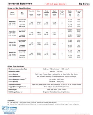Technical Reference - 1.500 inch screw diameter - RS Series 
Dynamic 
Load 
Non-preloaded 
Ball (N1/N2) 
Preloaded 
Ball (N3/N4) 
RS150200 
1.500 inch dia. 
2.000 inch lead 
Other Specifications 
Maximum Acceleration Rate 
Maximum Speed 
31,250 
(14175) 
Ball nut: 772 inches/sec2 (19.6 m/sec2) 
Ball nut: 3000 rpm 
Screw Material Right Hand Thread, Case Hardened Rc 58 Steel Rolled Ball Screw 
Specifications subject to change without notice 
lbs 
(kgf) 
Screw & Nut Specifications 
Diameter 
Lead Root 
Diameter 
Ball 
Diameter 
Number 
of 
Circuits 
Static 
Load 
lbs 
(kgf) 
inches 
(mm) 
inches 
(mm) 
(1) 
inches 
(mm) 
inches 
(mm) 
Model 
Number 
Nut 
Type 
Non-preloaded 
RS150050 Ball (N1/N2) 
1.500 inch dia. 
0.500 inch lead 
Preloaded 
Ball (N3/N4) 
Non-preloaded 
Ball (N1/N2) 
Preloaded 
Ball (N3/N4) 
RS150100 
1.500 inch dia. 
1.000 inch lead 
102,300 
(46402) 
12,900 
(5851) 
1.500 
(38,10) 
0.500 
(12,70) 
1.265 
(32,13) 
0.312 
(7,92) 
101,010 
(45817) 
11,610 
(5266) 
2 
1.500 
(38,10) 
1.000 
(25,40) 
1.143 
(29,03) 
0.344 
(8,73) 
47,800 
(21682) 
8,250 
(3742) 
2 
46,975 
(21307) 
7,425 
(3368) 
(2) 
Screw Extensions 
Screw Maximum Length 144 inches (3657 mm) 
Screw Weight 5.58 lbs/ft (83,1 g/cm) 
Support Housings Steel with Black Oxide Finish, 45o Chamfer x .03 inch (0,76) all Straight Edges 
Support Housing Features Base or Face Mount with Integral Seals 
7,600 
(3447) 
1.500 
(38,10) 
2.000 
(50,80) 
1.210 
(30,73) 
0.281 
(7,13) 
28,240 
(12809) 
6,840 
(3103) 
2 
Non-preloaded 
RS150025 Ball (N1/N2) 
1.500 inch dia. 
0.250 inch lead Preloaded 
Ball (N3/N4) 
47,450 
(21523) 
4,050 
(1837) 
1.500 
(38,10) 
0.250 
(6,35) 
1.379 
(35,03) 
0.156 
(3,96) 
47,045 
(21339) 
3,645 
(1653) 
2 
605 Woodruff Keyways on Extensions from Support Housings 
Nut Flanges Steel with Black Oxide Finish 
Nut Flange Features English or Metric Load Mounting Interface 
Footnotes: 
(1) 
Load based upon 1 million inches (25 Km) of travel life. See page 59 for further travel life ratings. 
(2) Maximum stock length (not the maximum thread length with bearing housings). See page 58 for maximum thread lengths for each configuration. 
Sold & Serviced By: 
ELECTROMATE 
Toll Free Phone (877) SERVO98 
Toll Free Fax (877) SERV099 
www.electromate.com 
sales@electromate.com 
 