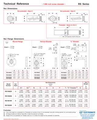 Technical Reference - 1.500 inch screw diameter - RS Series 
(1,8 kg) Weight = 2.0 lbs 
(0,9 kg) Weight = 3.3 lbs 
(1,5 kg) 
0.760 
(19,30) A 2.098 
(53,29) 
1.005 
(25,53) B 2.620 
(66,55) 
Footnotes: 
(2) All flange threads are internal (Type 2B) to match the external nut threads. 
Specifications subject to change without notice 
3.000 
(76,20) 
3.000 
(76,20) 
Model 
Number 
inches 
(mm) 
RS150050 
Nut 
Style 
A1 
L 
Nut Dimensions 
5.590 
(141,99) 
B 
0.755 
(19,17) 
RS150100 3.650 
(92,71) 
1.010 
(25,65) 
A 
B 
C 
2.630 
(66,80) 
2.630 
(66,80) 
D 
E 
3.177 
(80,70) 
3.696 
(93,88) 
1.564 
(39,73) 
1.737 
(44,12) 
A2 
12.100 
(307,34) 
8.160 
(207,26) 
F 
1.930 
(49,02) 
1.960 
(49,78) 
2.000 
(50,80) 
N 
H J K L M N 
T - "V" Threads 
2.360 - 18 UNS-2A 
(59,94 - 18 UNS-2A) 
2 1/4 - 20 UN-2A 
(57,15 - 20 UN-2A) 
G 
3.114 
(79,09) 
3.114 
(79,09) 
(1) 
Nut 
Weight 
lbs 
(kg) 
(3) 
5.50 
(2,49) 
3.25 
(1,47) 
RS150200 5.260 
(133,60) 
3.400 
(86,36) 
1.576 
(40,03) 
11.250 
(285,75) 
1.680 
(42,67) 
3.114 
(79,09) 
5.25 
(2,38) 
inches 
(mm) 
Round Flange Vertical Bracket "L" Bracket 
(4) "L" Dia. Thru Holes 
on "K" Dia. BC 
.750 
(19,05) 
1.500 
(38,10) 
1.500 
(38,10) 
(4) Holes 
English (F4): 1/2-20 thd. 
Metric (F5): M12 thd. 
(2) .75 (19,05) Deep Holes 
English (F2): 1/2-20 thd. 
Metric (F3): M12 thd. 
.750 
(19,05) 
2 1/4 - 20 UN-2A 
(57,15 - 20 UN-2A) 
(2) 
Nut Flange Dimensions 
Weight = 4.0 lbs 
RS150025 3.260 
(82,80) 
2.427 
(61,65) 
1.733 
(44,02) 
7.000 
(177,80) 
1.530 
(38,86) 
1.967 - 18 UNS-2A 
(49,96 - 18 UNS-2A) 
2.420 
(61,47) 
2.75 
(1,25) 
K 
H 
J 
L 
1.510 
(138,4) 
.740 
(18,8) 
4.250 
(107,9) 
.760 
(19,3) 
2.313 
(58,8) 
3.875 
(98,4) 
M 
RS150025 
1.500 
(38,1) 
.625 
(15,9) 
4.250 
(107,9) 
.750 
(19,1) 
2.750 
(69,9) 
4.438 
(112,7) RS150050 
1.750 
(44,5) 
.625 
(15,9) 
4.500 
(114,3) 
1.000 
(25,4) 
2.750 
(69,9) 
4.438 
(112,7) 
RS150100 
RS150200 
H J K L 
.380 
(9,7) 
.760 
(19,3) 
2.313 
(58,8) 
3.875 
(98,4) RS150025 
.375 
(9,5) 
.750 
(19,1) 
2.750 
(69,9) 
4.438 
(112,7) RS150050 
.500 
(12,7) 
1.000 
(25,4) 
2.750 
(69,9) 
4.438 
(112,7) 
RS150100 
RS150200 
K 
J 
H 
H J K 
3.500 
(88,9) 
.760 
(19,3) 
4.410 
(112,0) RS150025 
3.875 
(98,4) 
.750 
(19,1) 
4.650 
(118,1) RS150050 
4.125 
(104,8) 
1.000 
(25,4) 
4.970 
(126,2) 
RS150100 
RS150200 
H 
J 
L 
.397 
(10,08) 
.531 
(13,49) 
.531 
(13,49) 
E 
F 
A1 
B 
C 
T 
Non-preloaded - Style A 
A1 
C 
B 
E 
D 
F 
A2 
.266 (6,75) spanner wrench hole size 
G 
(1) 
D 
Non-preloaded - Style B 
Preloaded - Styles A, B & C 
Nut Dimensions 
T 
(3) 
This is the length for a preloaded nut. Preloaded nut consists of two (2) non-preloaded nuts with a locking spanner nut, and belville springs. 
Weight of the non-preloaded nut. Multiply value by 2.1 to obtain the weight for the preloaded nut assembly. 
(1) 
Sold & Serviced By: 
ELECTROMATE 
Toll Free Phone (877) SERVO98 
Toll Free Fax (877) SERV099 
www.electromate.com 
sales@electromate.com 
 