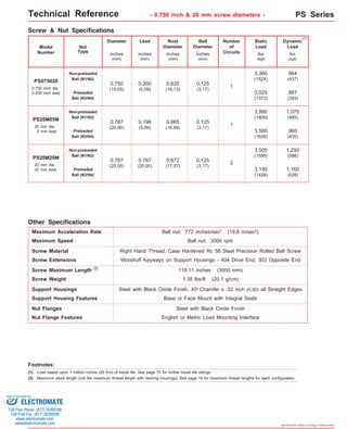 Technical Reference PS Series 
Dynamic 
Load 
Non-preloaded 
Ball (N1/N2) 
Preloaded 
Ball (N3/N4) 
PS20M20M 
20 mm dia. 
20 mm lead 
Other Specifications 
Maximum Acceleration Rate 
Maximum Speed 
3,505 
(1589) 
Ball nut: 772 inches/sec2 (19,6 m/sec2) 
Ball nut: 3000 rpm 
Screw Material Right Hand Thread, Case Hardened Rc 58 Steel Precision Rolled Ball Screw 
Screw Extensions Woodruff Keyways on Support Housings - 404 Drive End; 303 Opposite End 
Specifications subject to change without notice 
- 0.750 inch & 20 mm screw diameters - 
lbs 
(kgf) 
Screw & Nut Specifications 
Diameter 
Lead Root 
Diameter 
Ball 
Diameter 
Number 
of 
Circuits 
Static 
Load 
lbs 
(kgf) 
inches 
(mm) 
inches 
(mm) 
inches 
(mm) 
inches 
(mm) 
Model 
Number 
Nut 
Type 
Non-preloaded 
PS075020 Ball (N1/N2) 
0.750 inch dia. 
0.200 inch lead 
Preloaded 
Ball (N3/N4) 
Non-preloaded 
Ball (N1/N2) 
Preloaded 
Ball (N3/N4) 
PS20M05M 
20 mm dia. 
3,360 
(1524) 
964 
(437) 
0.750 
(19,05) 
0.200 
(5,08) 
0.635 
(16,13) 
0.125 
(3,17) 
3,025 
(1372) 
867 
(393) 
1 
3,990 
(1809) 
1,070 
(485) 
0.787 
(20,00) 
0.196 
(5,00) 
0.665 
(16,89) 
0.125 
(3,17) 
3,590 
(1628) 
960 
(435) 
1 
(2) 
Screw Maximum Length 118.11 inches (3000 mm) 
Screw Weight 1.35 lbs/ft (20,1 g/cm) 
Support Housings Steel with Black Oxide Finish, 45o Chamfer x .02 inch (0,50) all Straight Edges 
Support Housing Features Base or Face Mount with Integral Seals 
1,293 
(586) 
0.787 
(20,00) 
0.787 
(20,00) 
0.672 
(17,07) 
0.125 
(3,17) 
3,150 
(1428) 
1,160 
(526) 
2 
5 mm lead 
Nut Flanges Steel with Black Oxide Finish 
Nut Flange Features English or Metric Load Mounting Interface 
Footnotes: 
(1) 
Load based upon 1 million inches (25 Km) of travel life. See page 75 for further travel life ratings. 
(2) Maximum stock length (not the maximum thread length with bearing housings). See page 74 for maximum thread lengths for each configuration. 
(1) 
Sold & Serviced By: 
ELECTROMATE 
Toll Free Phone (877) SERVO98 
Toll Free Fax (877) SERV099 
www.electromate.com 
sales@electromate.com 
 