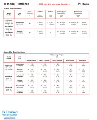 Technical Reference PS Series 
Screw Specifications 
Nut 
Type 
Non-preloaded 
Ball (N1/N2) 
PS075020 
0.750 inch dia. 
0.200 inch lead 
PS20M05M 
20 mm dia. 
5 mm lead 
Sold & Serviced By: 
Specifications subject to change without notice 
- 0.750 inch & 20 mm screw diameters - 
Model 
Number 
% 
(0,050) 90 +/- 0.0002 
(0,0050) 
Simple-Simple 
10 
(0,07) 
Nut 
Type 
inches 
(mm) 
inches 
(mm) 
Breakaway Torque 
oz-in 
(N-m) 
inches 
(mm) 
Fixed(LT)-Simple Fixed(HT)-Simple Rigid-Simple Rigid-Rigid 
20 
(0,14) 
10 
(0,07) 
20 
(0,14) 
20 
(0,14) 
35 
(0,25) 
15 
(0,11) 
25 
(0,18) 
15 
(0,11) 
25 
(0,18) 
25 
(0,18) 
40 
(0,28) 
55 
(0,39) 
55 
(0,39) 
45 
(0,32) 
70 
(0,49) 
25 
(0,18) 
25 
(0,18) 
40 
(0,28) 
40 
(0,28) 
35 
(0,25) 
35 
(0,25) 
25 
(0,18) 
35 
(0,25) 
25 
(0,18) 
35 
(0,25) 
45 
(0,32) 
55 
(0,39) 
55 
(0,39) 
55 
(0,39) 
Assembly Specifications 
< 
< 
< 
< 
< 
< 
< 
< 
< 
< 
< 
< 
< 
< 
< 
< 
< 
< 
< 
< 
< 
< 
< 
< 
< 
< 
< 
< 
< 
< 
Non-preloaded 
PS075020 Ball (N1/N2) 
0.750 inch dia. 
0.200 inch lead Preloaded 
Ball (N3/N4) 
Preloaded 
Ball (N3/N4) 
Non-preloaded 
Ball (N1/N2) 
Preloaded 
Ball (N3/N4) 
PS20M05M 
PS20M20M 
20 mm dia. 
20 mm lead 
Lead Error 
< 0.002 
(0,050) 
Screw 
Efficiency 
90 
Backlash Unidirectional 
Repeatability 
Bidirectional 
Repeatability 
inch/ft 
(mm/300 mm) 
< 0.003 
(0,076) 
+/- 0.0002 
(0,0050) 
+ 0.0002 
(0,0050) 
- 0.0032 
(0,0813) 
to 
Model 
Number 
Non-preloaded 
Ball (N1/N2) 
Preloaded 
Ball (N3/N4) 
< 0.002 
+ 0.0002 
(0,0050) 
- 0.0002 
(0,0050) 
0 to 
& 
& 
PS20M20M 
20 mm dia. 
20 mm lead 
20 mm dia. 
5 mm lead 
ELECTROMATE 
Toll Free Phone (877) SERVO98 
Toll Free Fax (877) SERV099 
www.electromate.com 
sales@electromate.com 
 