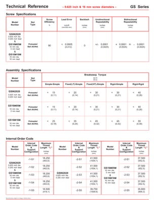 Technical Reference GS Series 
GS062020 
0.625 inch dia. 
0.200 inch lead 
GS16M05M 
16 mm dia. 
5 mm lead 
16 mm dia. 
5 mm lead 
GS062020 
0.625 inch dia. 
0.200 inch lead 
GS16M05M 
16 mm dia. 
5 mm lead 
Specifications subject to change without notice 
- 0.625 inch & 16 mm screw diameters - 
Screw Specifications 
Screw Lead Error 
Efficiency 
% 
Backlash Unidirectional 
Repeatability 
Bidirectional 
Repeatability 
inch/ft 
(mm/300 mm) 
inches 
(mm) 
inches 
(mm) 
inches 
(mm) 
Model 
Number 
Nut 
Type 
Preloaded 
Ball (N3/N4) 
90 < 0.0005 
+/- 0.0001 
(0,012) (0,0025) 
+ 0.0001 
(0,0025) 
- 0.0001 
(0,0025) 
0 to 
& 
& 
GS16M16M 
16 mm dia. 
16 mm lead 
Model 
Number 
Simple-Simple 
15 
(0,11) 
Nut 
Type 
Breakaway Torque 
oz-in 
(N-m) 
Fixed(LT)-Simple Fixed(HT)-Simple Rigid-Simple Rigid-Rigid 
15 
(0,11) 
25 
(0,18) 
20 
(0,14) 
20 
(0,14) 
35 
(0,24) 
30 
(0,21) 
30 
(0,21) 
45 
(0,32) 
45 
(0,32) 
30 
(0,21) 
30 
(0,21) 
40 
(0,28) 
40 
(0,28) 
55 
(0,39) 
Assembly Specifications 
< 
< 
< 
< 
< 
< 
< 
< 
< 
< 
< 
< 
< 
< 
< 
GS062020 
0.625 inch dia. 
0.200 inch lead 
Preloaded 
Ball (N3/N4) 
Preloaded 
Ball (N3/N4) 
Preloaded 
Ball (N3/N4) 
GS16M05M 
GS16M16M 
16 mm dia. 
16 mm lead 
Internal Order Code 
Model 
Number 
& 
& 
GS16M16M 
16 mm dia. 
16 mm lead 
Maximum 
Thread 
Length "L" 
inches 
(mm) 
Internal 
Order Code 
& 
Support 
Configuration 
18.250 
(463,6) 
18.250 
(463,6) 
18.250 
(463,6) 
16.500 
(419,1) 
-1-S1 
-1-S2 
-1-S3 
-1-S4 
-1-S5 
Model 
Number 
GS062020 
0.625 inch dia. 
0.200 inch lead 
Maximum 
Thread 
Length "L" 
inches 
(mm) 
Internal 
Order Code 
& 
Support 
Configuration 
41.500 
(1054,1) 
39.750 
(1009,6) 
-2-S1 
-2-S2 
-2-S3 
-2-S4 
-2-S5 
18.250 
(463,6) 
Model 
Number 
GS16M05M 
16 mm dia. 
5 mm lead 
& 
GS16M16M 
16 mm dia. 
16 mm lead 
Maximum 
Thread 
Length "L" 
inches 
(mm) 
Internal 
Order Code 
& 
Support 
Configuration 
37.500 
(952,5) 
35.800 
(909,3) 
-2-S1 
-2-S2 
-2-S3 
-2-S4 
-2-S5 
41.500 
(1054,1) 
41.500 
(1054,1) 
41.500 
(1054,1) 
37.500 
(952,5) 
37.500 
(952,5) 
37.500 
(952,5) 
 
