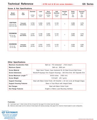 Technical Reference GS Series 
Dynamic 
Load 
1,070 
(485) 1 
1,070 
(485) 1 
Preloaded 
Ball (N3/N4) 
5 mm lead 
GS20M20M 
20 mm dia. 
20 mm lead 
Other Specifications 
Maximum Acceleration Rate 
Maximum Speed 
0.672 
(17,07) 
0.125 
(3,17) 
1 
3,505 
1,293 
(1589) 
(586) Ball nut: 772 inches/sec2 (19,6 m/sec2) 
Ball nut: 3000 rpm 
0.787 
(20,00) 
0.787 
(20,00) 
Screw Material Right Hand Thread, Case Hardened Rc 58 Steel Ground Ball Screw 
Screw Extensions Woodruff Keyways from Support Housings - 304 Drive End; 303 Opposite End 
Specifications subject to change without notice 
- 0.750 inch & 20 mm screw diameters - 
lbs 
(kgf) 
Screw & Nut Specifications 
Diameter 
Lead Root 
Diameter 
Ball 
Diameter 
Number 
of 
Circuits 
Static 
Load 
lbs 
(kgf) 
inches 
(mm) 
inches 
(mm) 
(1) 
inches 
(mm) 
inches 
(mm) 
Model 
Number 
GS075020 
0.750 inch dia. 
0.200 inch lead 
Nut 
Type 
Preloaded 
Ball (N3/N4) 
Preloaded 
Ball (N3/N4) 
GS20M05M 
20 mm dia. 
0.750 
(19,05) 
0.200 
(5,08) 
0.635 
(16,13) 
0.125 
(3,17) 
3,990 
(1809) 
0.787 
(20,00) 
0.196 
(5,00) 
0.665 
(16,89) 
0.125 
(3,17) 
3,990 
(1809) 
(2) 
Screw Maximum Length 64.95 inches (1650 mm) 
Screw Weight 1.35 lbs/ft (20,1 g/cm) 
Support Housings Steel with Black Oxide Finish, 45o Chamfer x .02 inch (0,50) all Straight Edges 
Support Housing Features Base or Face Mount with Integral Seals 
Nut Flanges Steel with Black Oxide Finish 
Nut Flange Features English or Metric Load Mounting Interface 
Footnotes: 
(1) 
Load based upon 1 million inches (25 Km) of travel life. See page 91 for further travel life ratings. 
(2) Maximum stock length (not the maximum thread length with bearing housings). See page 90 for maximum thread lengths for each configuration. 
Sold & Serviced By: 
ELECTROMATE 
Toll Free Phone (877) SERVO98 
Toll Free Fax (877) SERV099 
www.electromate.com 
sales@electromate.com 
 
