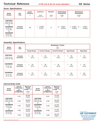 Technical Reference GS Series 
Screw Specifications 
GS075020 
0.750 inch dia. 
0.200 inch lead 
GS20M05M 
20 mm dia. 
5 mm lead 
5 mm lead 
GS075020 
0.750 inch dia. 
0.200 inch lead 
GS20M05M 
20 mm dia. 
5 mm lead 
Specifications subject to change without notice 
- 0.750 inch & 20 mm screw diameters - 
Model 
Number 
(0,012) 90 +/- 0.0001 
(0,0025) 
Simple-Simple 
20 
(0,14) 
Nut 
Type 
Breakaway Torque 
oz-in 
(N-m) 
Fixed(LT)-Simple Fixed(HT)-Simple Rigid-Simple Rigid-Rigid 
20 
(0,14) 
30 
(0,21) 
25 
(0,18) 
25 
(0,18) 
35 
(0,24) 
35 
(0,25) 
35 
(0,25) 
50 
(0,35) 
50 
(0,35) 
35 
(0,25) 
35 
(0,25) 
45 
(0,32) 
45 
(0,32) 
60 
(0,42) 
Assembly Specifications 
< 
< 
< 
< 
< 
< 
< 
< 
< 
< 
< 
< 
< 
< 
< 
GS075020 
0.750 inch dia. 
0.200 inch lead 
Preloaded 
Ball (N3/N4) 
Preloaded 
Ball (N3/N4) 
Preloaded 
Ball (N3/N4) 
GS20M05M 
GS20M20M 
Screw Lead Error 
Efficiency 
% 
Backlash Unidirectional 
Repeatability 
Bidirectional 
Repeatability 
inch/ft 
(mm/300 mm) 
inches 
(mm) 
inches 
(mm) 
inches 
(mm) 
Model 
Number 
Nut 
Type 
Preloaded 
Ball (N3/N4) 
< 0.0005 
+ 0.0001 
(0,0025) 
- 0.0001 
(0,0025) 
0 to 
& 
& 
GS20M20M 
20 mm dia. 
20 mm lead 
20 mm dia. 
20 mm dia. 
20 mm lead 
Internal Order Code 
Model 
Number 
& 
& 
GS20M20M 
20 mm dia. 
20 mm lead 
Maximum 
Thread 
Length "L" 
inches 
(mm) 
Internal 
Order Code 
& 
Support 
Configuration 
29.500 
(749,3) 
29.500 
(749,3) 
29.500 
(749,3) 
29.500 
(749,3) 
27.750 
(704,8) 
-1-S1 
-1-S2 
-1-S3 
-1-S4 
-1-S5 
Model 
Number 
GS075020 
0.750 inch dia. 
0.200 inch lead 
& 
GS20M05M 
20 mm dia. 
5 mm lead 
& 
GS20M20M 
20 mm dia. 
20 mm lead 
Maximum 
Thread 
Length "L" 
inches 
(mm) 
Internal 
Order Code 
& 
Support 
Configuration 
43.700 
(1110,0) 
39.375 
(1000,1) 
-2-S1 
-2-S2 
-2-S3 
-2-S4 
-2-S5 
42.700 
(1084,6) 
42.700 
(1084,6) 
41.700 
(1059,2) 
Sold & Serviced By: 
ELECTROMATE 
Toll Free Phone (877) SERVO98 
Toll Free Fax (877) SERV099 
www.electromate.com 
sales@electromate.com 
 