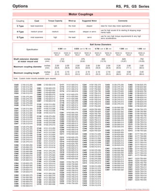 Coupling Cost Torque Capacity Wind-up Suggested Motor Comments 
C Type least expensive light the most stepper ideal for most step motor applications 
NEMA 42 
Mount 
NEMA 42 
Mount 
.750 
(19,05) 
Specifications subject to change without notice 
H Type medium priced medium medium stepper or servo 
0.500 inch 
Motor Couplings 
RS, PS, GS Series 
C100-312-250 
C100-312-375 
C100-312-006 
C100-312-008 
C100-312-010 
C020 
C021 
C022 
C023 
C024 
use for high accels & for starting & stopping large 
inertia loads 
use for very high torque requirements & very high 
servo accelerations 
G Type most expensive high the least servo 
Shaft extension diameter 
at motor mount end 
Maximum coupling diameter 
Maximum coupling length 
Ball Screw Diameters 
NEMA 23 
Mount 
2.00 
(50,8) 
inches 
(mm) 
inches 
(mm) 
2.10 
(53,3) 
Specification 
C100-375-250 
C100-375-375 
C100-375-006 
C100-375-008 
C100-375-010 
C025 
C026 
C027 
C028 
C029 
C125-312-250 
C125-312-375 
C125-312-500 
C125-312-006 
C125-312-008 
C125-312-010 
C125-312-012 
C125-312-014 
C040 
C041 
C042 
C043 
C044 
C045 
C046 
C047 
C125-375-250 
C125-375-375 
C125-375-500 
C125-375-006 
C125-375-008 
C125-375-010 
C125-375-012 
C125-375-014 
C048 
C049 
C050 
C051 
C052 
C053 
C054 
C055 
C125-500-250 
C125-500-375 
C125-500-500 
C125-500-006 
C125-500-008 
C125-500-010 
C125-500-012 
C125-500-014 
C056 
C057 
C058 
C059 
C060 
C061 
C062 
C063 
C125-625-375 
C125-625-500 
C125-625-010 
C125-625-012 
C125-625-014 
C064 
C065 
C066 
C067 
C068 
C150-500-375 
C150-500-500 
C150-500-625 
C150-500-010 
C150-500-012 
C150-500-014 
C084 
C085 
C086 
C087 
C088 
C089 
C150-625-375 
C150-625-500 
C150-625-625 
C150-625-010 
C150-625-012 
C150-625-014 
C150-625-016 
C091 
C092 
C093 
C094 
C095 
C096 
C097 
H100-312-250 
H100-312-375 
H100-312-006 
H100-312-008 
H100-312-010 
C125 
C126 
C127 
C128 
C129 
H100-375-250 
H100-375-375 
H100-375-006 
H100-375-008 
H100-375-010 
C130 
C131 
C132 
C133 
C134 
H131-312-250 
H131-312-375 
H131-312-500 
H131-312-625 
H131-312-006 
H131-312-008 
H131-312-010 
H131-312-012 
H131-312-014 
H131-312-016 
C145 
C146 
C147 
C148 
C149 
C150 
C151 
C152 
C153 
C154 
H131-375-250 
H131-375-375 
H131-375-500 
H131-375-625 
H131-375-006 
H131-375-008 
H131-375-010 
H131-375-012 
H131-375-014 
H131-375-016 
C155 
C156 
C157 
C158 
C159 
C160 
C161 
C162 
C163 
C164 
H131-500-250 
H131-500-375 
H131-500-500 
H131-500-625 
H131-500-006 
H131-500-008 
C165 
C166 
C167 
C168 
C169 
C170 
NEMA 34 
Mount 
NEMA 23 
Mount 
H131-625-375 
H131-625-500 
H131-625-006 
H131-625-008 
H131-625-010 
H131-625-012 
H131-625-014 
H131-625-016 
C175 
C176 
C177 
C178 
C179 
C180 
C181 
C182 
H163-500-375 
H163-500-500 
H163-500-625 
H163-500-750 
H163-500-010 
H163-500-012 
H163-500-014 
H163-500-016 
H163-500-018 
H163-500-019 
H163-500-020 
C201 
C202 
C203 
C204 
C205 
C206 
C207 
C208 
C209 
C210 
C211 
H163-625-375 
H163-625-500 
H163-625-625 
H163-625-750 
H163-625-010 
H163-625-012 
H163-625-014 
H163-625-016 
H163-625-018 
H163-625-019 
H163-625-020 
C212 
C213 
C214 
C215 
C216 
C217 
C218 
C219 
C220 
C221 
C222 
H163-750-375 
H163-750-500 
H163-750-625 
H163-750-750 
H163-750-010 
H163-750-012 
H163-750-014 
H163-750-016 
H163-750-018 
H163-750-019 
H163-750-020 
C223 
C224 
C225 
C226 
C227 
C228 
C229 
C230 
C231 
C232 
C233 
NEMA 34 
Mount 
NEMA 23 
Mount 
H197-750-375 
H197-750-500 
H197-750-625 
H197-750-750 
H197-750-010 
H197-750-012 
H197-750-014 
H197-750-016 
H197-750-018 
H197-750-019 
H197-750-020 
C281 
C282 
C283 
C284 
C285 
C286 
C287 
C288 
C289 
C290 
C291 
H225-750-500 
H225-750-625 
H225-750-750 
H225-750-999 
H225-750-012 
H225-750-014 
H225-750-016 
H225-750-018 
H225-750-019 
H225-750-020 
H225-750-024 
C337 
C338 
C339 
C340 
C341 
C342 
C343 
C344 
C345 
C346 
C347 
G100-312-250 
G100-312-375 
G100-312-500 
G100-312-006 
G100-312-008 
G100-312-010 
G100-312-012 
C400 
C401 
C402 
C403 
C404 
C405 
C406 
G100-375-250 
G100-375-375 
G100-375-500 
G100-375-006 
G100-375-008 
G100-375-010 
G100-375-012 
C407 
C408 
C409 
C410 
C411 
C412 
C413 
G126-312-250 
G126-312-375 
G126-312-500 
G126-312-625 
G126-312-006 
G126-312-008 
G126-312-010 
G126-312-012 
G126-312-014 
G126-312-016 
C425 
C426 
C427 
C428 
C429 
C430 
C431 
C432 
C433 
C434 
NEMA 34 
Mount 
G126-375-250 
G126-375-375 
G126-375-500 
G126-375-625 
G126-375-006 
G126-375-008 
G126-375-010 
G126-375-012 
G126-375-014 
G126-375-016 
NEMA 34 
Mount 
C435 
C436 
C437 
C438 
C439 
C440 
C441 
C442 
C443 
C444 
G126-500-250 
G126-500-375 
G126-500-500 
G126-500-625 
G126-500-006 
G126-500-008 
G126-500-010 
G126-500-012 
G126-500-014 
G126-500-016 
C445 
C446 
C447 
C448 
C449 
C450 
C451 
C452 
C453 
C454 
G126-625-375 
G126-625-500 
G126-625-625 
G126-625-008 
G126-625-010 
G126-625-012 
G126-625-014 
G126-625-016 
C455 
C456 
C457 
C458 
C459 
C460 
C461 
C462 
G158-500-375 
G158-500-500 
G158-500-625 
G158-500-750 
G158-500-010 
G158-500-012 
G158-500-014 
G158-500-016 
G158-500-018 
G158-500-019 
G158-500-020 
C481 
C482 
C483 
C484 
C485 
C486 
C487 
C488 
C489 
C490 
C491 
G158-625-375 
G158-625-500 
G158-625-625 
G158-625-750 
G158-625-010 
G158-625-012 
G158-625-014 
G158-625-016 
G158-625-018 
G158-625-019 
G158-625-020 
C492 
C493 
C494 
C495 
C496 
C497 
C498 
C499 
C500 
C501 
C502 
G158-750-375 
G158-750-500 
G158-750-625 
G158-750-750 
G158-750-010 
G158-750-012 
G158-750-014 
G158-750-016 
G158-750-018 
G158-750-019 
G158-750-020 
C503 
C504 
C505 
C506 
C507 
C508 
C509 
C510 
C511 
C512 
C513 
G177-750-375 
G177-750-500 
G177-750-625 
G177-750-750 
G177-750-010 
G177-750-012 
G177-750-014 
G177-750-016 
G177-750-018 
G177-750-019 
G177-750-020 
C561 
C562 
C563 
C564 
C565 
C566 
C567 
C568 
C569 
C570 
C571 
G220-750-500 
G220-750-625 
G220-750-750 
G220-750-999 
G220-750-012 
G220-750-014 
G220-750-016 
G220-750-018 
G220-750-019 
G220-750-020 
G220-750-024 
C617 
C618 
C619 
C620 
C621 
C622 
C623 
C624 
C625 
C626 
C627 
inches 
(mm) 
.312 
(7,92) 
2.00 
(50,8) 
2.10 
(53,3) 
0.625 inch & 16 mm 
2.00 
(50,8) 
2.10 
(53,3) 
.375 
(9,52) 
2.00 
(50,8) 
2.10 
(53,3) 
0.750 inch & 20 mm 
2.00 
(50,8) 
2.10 
(53,3) 
.500 
(12,70) 
2.00 
(50,8) 
2.10 
(53,3) 
1.000 inch 
3.20 
(50,8) 
2.60 
(66,0) 
.625 
(15,87) 
2.80 
(71,1) 
3.60 
(91,4) 
1.500 inch 
3.80 
(96,5) 
3.40 
(86,4) 
Note: Custom motor mounts available upon request. 
H131-500-010 
H131-500-012 
H131-500-014 
H131-500-016 
C171 
C172 
C173 
C174 
C090 C150-500-016 
Options 
 