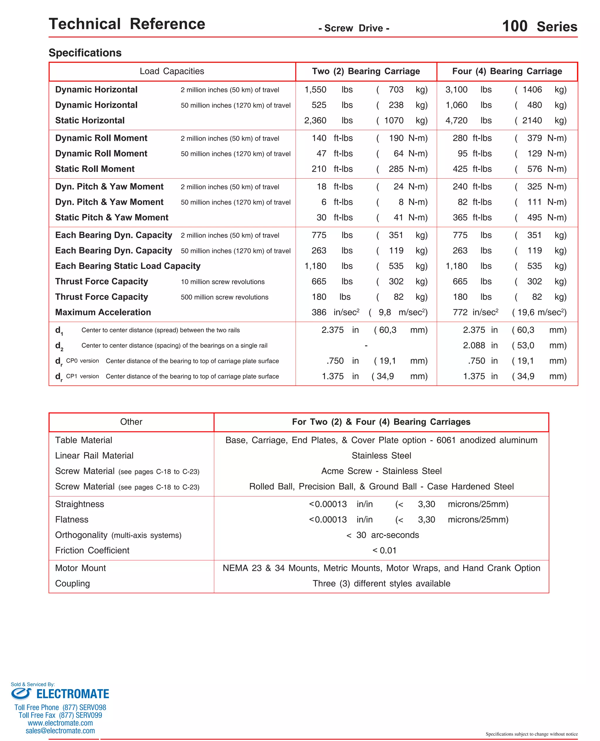 Technical Reference - Screw Drive - 100 Series 
Load Capacities Two (2) Bearing Carriage Four (4) Bearing Carriage 
3,100 lbs 
1,060 lbs 
4,720 lbs 
280 ft-lbs 
95 ft-lbs 
425 ft-lbs 
240 ft-lbs 
82 ft-lbs 
365 ft-lbs 
775 lbs 
263 lbs ( 119 kg) 263 lbs ( 119 kg) 
lbs 
1,180 
665 lbs 
( 1406 
47 ( 64 
( 480 
( 2140 
( 129 
180 lbs ( 82 kg) 180 lbs ( 82 kg) 
772 in/sec2 
kg) 
kg) 
kg) 
N-m) 
N-m) 
( 576 N-m) 
( 325 N-m) 
( 111 N-m) 
( 495 N-m) 
( 351 kg) 
( 535 kg) 
( 302 kg) 
( 19,6 m/sec2) 
- 2.088 in ( 53,0 mm) 
Table Material Base, Carriage, End Plates, & Cover Plate option - 6061 anodized aluminum 
Linear Rail Material 
microns/25mm) 
microns/25mm) 
Specifications subject to change without notice 
Specifications 
Dynamic Horizontal 2 million inches (50 km) of travel 
Dynamic Horizontal 50 million inches (1270 km) of travel 
Static Horizontal 
Dynamic Roll Moment 2 million inches (50 km) of travel 
Dynamic Roll Moment 50 million inches (1270 km) of travel 
Static Roll Moment 
Dyn. Pitch & Yaw Moment 2 million inches (50 km) of travel 
Dyn. Pitch & Yaw Moment 50 million inches (1270 km) of travel 
Static Pitch & Yaw Moment 
Each Bearing Dyn. Capacity 2 million inches (50 km) of travel 
Each Bearing Dyn. Capacity 50 million inches (1270 km) of travel 
Each Bearing Static Load Capacity 
Thrust Force Capacity 10 million screw revolutions 
Thrust Force Capacity 500 million screw revolutions 
Maximum Acceleration 
d2 
Center to center distance (spacing) of the bearings on a single rail 
dr 
Center distance of the bearing to top of carriage plate surface 
dr 
CP0 version 
CP1 version Center distance of the bearing to top of carriage plate surface 
1,550 lbs ( 703 kg) 
525 lbs kg) 
2,360 lbs kg) 
140 ft-lbs ( 190 N-m) 
ft-lbs N-m) 
210 ft-lbs N-m) 
18 ft-lbs ( 24 N-m) 
6 ft-lbs ( 8 N-m) 
30 ft-lbs ( 41 N-m) 
775 lbs ( 351 kg) 
1,180 lbs ( 535 kg) 
665 lbs ( 302 kg) 
386 in/sec2 
( 9,8 m/sec2) 
.750 in ( 19,1 mm) 
( 238 
( 1070 
( 285 
( 379 
.750 in ( 19,1 mm) 
1.375 in ( 34,9 mm) 1.375 in ( 34,9 mm) 
d1 
Center to center distance (spread) between the two rails 2.375 in ( 60,3 mm) 2.375 in ( 60,3 mm) 
For Two (2) & Four (4) Bearing Carriages 
Screw Material (see pages C-18 to C-23) 
Stainless Steel 
Acme Screw - Stainless Steel 
Rolled Ball, Precision Ball, & Ground Ball - Case Hardened Steel 
Other 
Screw Material (see pages C-18 to C-23) 
Straightness <0.00013 in/in 
Flatness <0.00013 in/in 
(< 
(< 
3,30 
3,30 
Orthogonality (multi-axis systems) < 30 arc-seconds 
Friction Coefficient < 0.01 
Motor Mount NEMA 23 & 34 Mounts, Metric Mounts, Motor Wraps, and Hand Crank Option 
Coupling Three (3) different styles available 
Sold & Serviced By: 
ELECTROMATE 
Toll Free Phone (877) SERVO98 
Toll Free Fax (877) SERV099 
www.electromate.com 
sales@electromate.com 
 