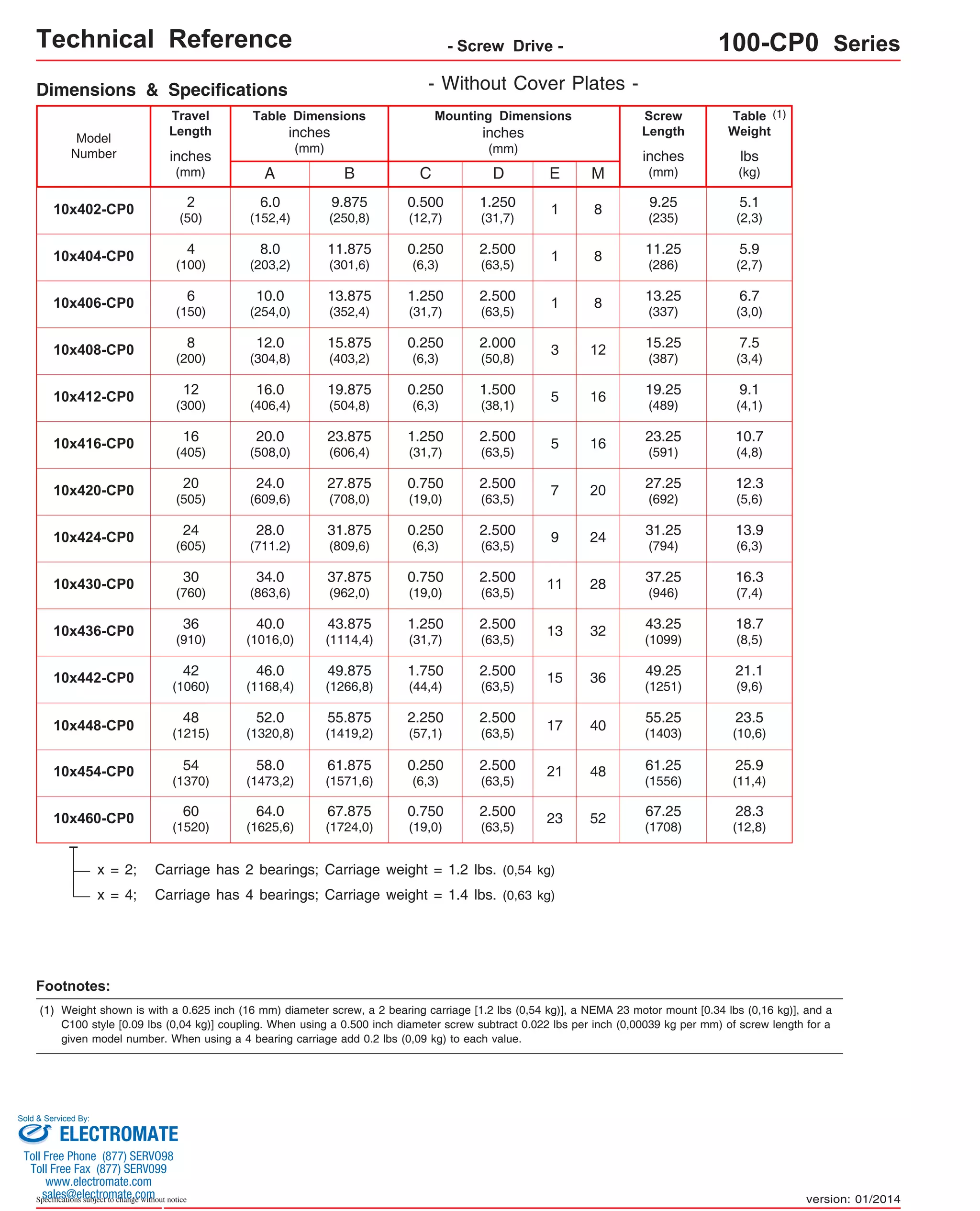 Technical Reference - Screw Drive - 100-CP0 Series 
(1) 
Travel 
Length 
Table Dimensions 
Model 
Number lbs 
inches 
(mm) 
1.250 
(31,7) 8 13.25 
(337) 6 1 
(150) 
0.250 
(6,3) 12 15.25 
(387) 8 3 
(200) 
0.250 
(6,3) 16 19.25 
(489) 12 5 
(300) 
1.250 
(31,7) 16 23.25 
(591) 16 5 
(405) 
0.750 
(19,0) 20 27.25 
(692) 20 7 
(505) 
0.250 
(6,3) 24 31.25 
(794) 24 9 
(605) 
0.750 
(19,0) 28 37.25 
(946) 30 11 
(760) 
1.250 
(31,7) 32 43.25 
(1099) 36 13 
(910) 
1.750 
(44,4) 36 49.25 
(1251) 42 15 
(1060) 
0.750 
(19,0) 52 67.25 
(1708) 60 23 
(1520) 
Sold & Serviced By: 
Specifications subject to change without notice 
(kg) 
inches 
(mm) 
C 
inches 
(mm) 
Mounting Dimensions 
A 
10x402-CP0 
6.0 
5.1 
(152,4) 
(2,3) B 
9.875 
(250,8) 
0.500 
(12,7) 
E M 
8 
Screw 
Length 
inches 
(mm) 
9.25 
(235) 
Table 
Weight 
55.875 
(1419,2) 
2.250 
(57,1) 40 55.25 
x = 2; Carriage has 2 bearings; Carriage weight = 1.2 lbs. (0,54 kg) 
x = 4; Carriage has 4 bearings; Carriage weight = 1.4 lbs. (0,63 kg) 
(1) 
1 
10x404-CP0 8.0 
11.875 
0.250 
1 
8 11.25 
5.9 
(203,2) 
(301,6) 
(6,3) (286) (2,7) 2 
(50) 
4 
(100) 
10x406-CP0 10.0 
13.875 
6.7 
(254,0) 
(352,4) 
(3,0) Dimensions & Specifications 
10x408-CP0 12.0 
15.875 
7.5 
(304,8) 
(403,2) 
(3,4) 10x412-CP0 16.0 
19.875 
9.1 
(406,4) 
(504,8) 
(4,1) 10x416-CP0 20.0 
23.875 
10.7 
(508,0) 
(606,4) 
(4,8) 10x420-CP0 24.0 
27.875 
12.3 
(609,6) 
(708,0) 
(5,6) 10x424-CP0 28.0 
31.875 
13.9 
(711.2) 
(809,6) 
(6,3) 10x430-CP0 34.0 
37.875 
16.3 
(863,6) 
(962,0) 
(7,4) 10x436-CP0 40.0 
43.875 
18.7 
(1016,0) 
(1114,4) 
(8,5) 10x442-CP0 46.0 
49.875 
21.1 
(1168,4) 
(1266,8) 
(9,6) 23.5 
10x448-CP0 48 
52.0 
(1215) 
(1320,8) 
17 (1403) (10,6) 10x454-CP0 54 58.0 
61.875 
0.250 
21 
48 61.25 
25.9 
(1370) 
(1473,2) 
(1571,6) 
(6,3) 
(1556) 
(11,4) 10x460-CP0 64.0 
67.875 
28.3 
(1625,6) 
(1724,0) 
(12,8) - Without Cover Plates - 
D 
1.250 
(31,7) 
2.500 
(63,5) 
2.500 
(63,5) 
2.000 
(50,8) 
1.500 
(38,1) 
2.500 
(63,5) 
2.500 
(63,5) 
2.500 
(63,5) 
2.500 
(63,5) 
2.500 
(63,5) 
2.500 
(63,5) 
2.500 
(63,5) 
2.500 
(63,5) 
2.500 
(63,5) 
Footnotes: 
Weight shown is with a 0.625 inch (16 mm) diameter screw, a 2 bearing carriage [1.2 lbs (0,54 kg)], a NEMA 23 motor mount [0.34 lbs (0,16 kg)], and a 
C100 style [0.09 lbs (0,04 kg)] coupling. When using a 0.500 inch diameter screw subtract 0.022 lbs per inch (0,00039 kg per mm) of screw length for a 
given model number. When using a 4 bearing carriage add 0.2 lbs (0,09 kg) to each value. 
version: 01/2014 
ELECTROMATE 
Toll Free Phone (877) SERVO98 
Toll Free Fax (877) SERV099 
www.electromate.com 
sales@electromate.com 
 