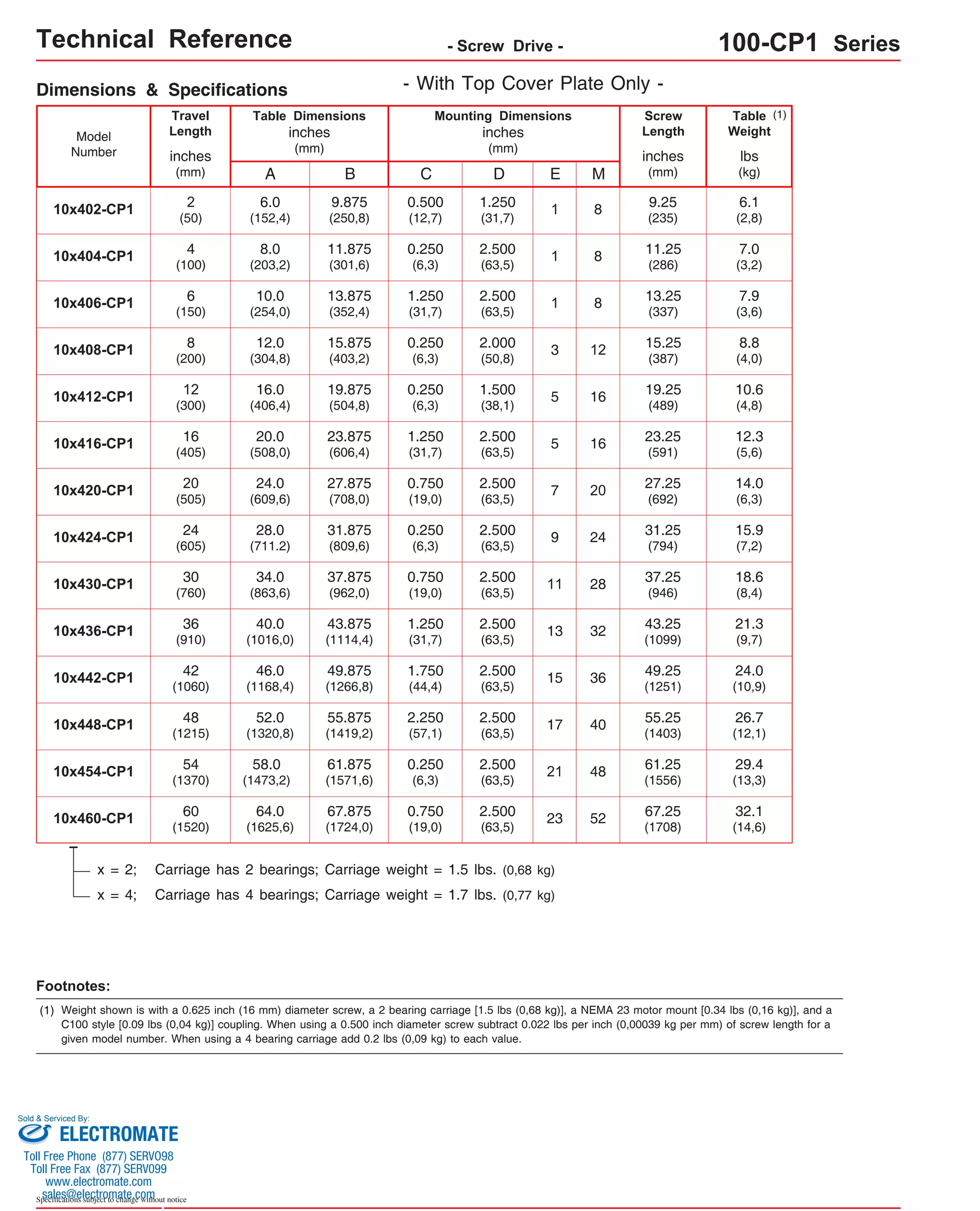 Technical Reference - Screw Drive - 100-CP1 Series 
Travel 
Length 
Table Dimensions 
Model 
Number lbs 
inches 
(mm) 
1.250 
(31,7) 8 13.25 
(337) 6 1 
(150) 
0.250 
(6,3) 12 15.25 
(387) 8 3 
(200) 
0.250 
(6,3) 16 19.25 
(489) 12 5 
(300) 
1.250 
(31,7) 16 23.25 
(591) 16 5 
(405) 
0.750 
(19,0) 20 27.25 
(692) 20 7 
(505) 
0.250 
(6,3) 24 31.25 
(794) 24 9 
(605) 
0.750 
(19,0) 28 37.25 
(946) 30 11 
(760) 
1.250 
(31,7) 32 43.25 
(1099) 36 13 
(910) 
1.750 
(44,4) 36 49.25 
(1251) 42 15 
(1060) 
2.250 
(57,1) 40 55.25 
(1403) 48 17 
(1215) 
0.250 
(6,3) 48 61.25 
(1556) 54 21 
(1370) 
0.750 
(19,0) 52 67.25 
(1708) 60 23 
(1520) 
Footnotes: 
Sold & Serviced By: 
Specifications subject to change without notice 
(kg) 
inches 
(mm) 
C 
inches 
(mm) 
Mounting Dimensions 
A 
10x402-CP1 
6.0 
6.1 
(152,4) 
(2,8) B 
9.875 
(250,8) 
0.500 
(12,7) 
E M 
8 
Screw 
Length 
inches 
(mm) 
9.25 
(235) 
Table 
Weight 
x = 2; Carriage has 2 bearings; Carriage weight = 1.5 lbs. (0,68 kg) 
x = 4; Carriage has 4 bearings; Carriage weight = 1.7 lbs. (0,77 kg) 
(1) 
1 
10x404-CP1 8.0 
11.875 
0.250 
1 
8 11.25 
7.0 
(203,2) 
(301,6) 
(6,3) (286) (3,2) 2 
(50) 
4 
(100) 
10x406-CP1 10.0 
13.875 
7.9 
(254,0) 
(352,4) 
(3,6) Dimensions & Specifications 
10x408-CP1 12.0 
15.875 
8.8 
(304,8) 
(403,2) 
(4,0) 10x412-CP1 16.0 
19.875 
10.6 
(406,4) 
(504,8) 
(4,8) 10x416-CP1 20.0 
23.875 
12.3 
(508,0) 
(606,4) 
(5,6) 10x420-CP1 24.0 
27.875 
14.0 
(609,6) 
(708,0) 
(6,3) 10x424-CP1 28.0 
31.875 
15.9 
(711.2) 
(809,6) 
(7,2) 10x430-CP1 34.0 
37.875 
18.6 
(863,6) 
(962,0) 
(8,4) 10x436-CP1 40.0 
43.875 
21.3 
(1016,0) 
(1114,4) 
(9,7) 10x442-CP1 46.0 
49.875 
24.0 
(1168,4) 
(1266,8) 
(10,9) 10x448-CP1 52.0 
55.875 
26.7 
(1320,8) 
(1419,2) 
(12,1) 10x454-CP1 58.0 
61.875 
29.4 
(1473,2) 
(1571,6) 
(13,3) 10x460-CP1 64.0 
67.875 
32.1 
(1625,6) 
(1724,0) 
(14,6) - With Top Cover Plate Only - 
D 
1.250 
(31,7) 
2.500 
(63,5) 
2.500 
(63,5) 
2.000 
(50,8) 
1.500 
(38,1) 
2.500 
(63,5) 
2.500 
(63,5) 
2.500 
(63,5) 
2.500 
(63,5) 
2.500 
(63,5) 
2.500 
(63,5) 
2.500 
(63,5) 
2.500 
(63,5) 
2.500 
(63,5) 
(1) 
Weight shown is with a 0.625 inch (16 mm) diameter screw, a 2 bearing carriage [1.5 lbs (0,68 kg)], a NEMA 23 motor mount [0.34 lbs (0,16 kg)], and a 
C100 style [0.09 lbs (0,04 kg)] coupling. When using a 0.500 inch diameter screw subtract 0.022 lbs per inch (0,00039 kg per mm) of screw length for a 
given model number. When using a 4 bearing carriage add 0.2 lbs (0,09 kg) to each value. 
ELECTROMATE 
Toll Free Phone (877) SERVO98 
Toll Free Fax (877) SERV099 
www.electromate.com 
sales@electromate.com 
 