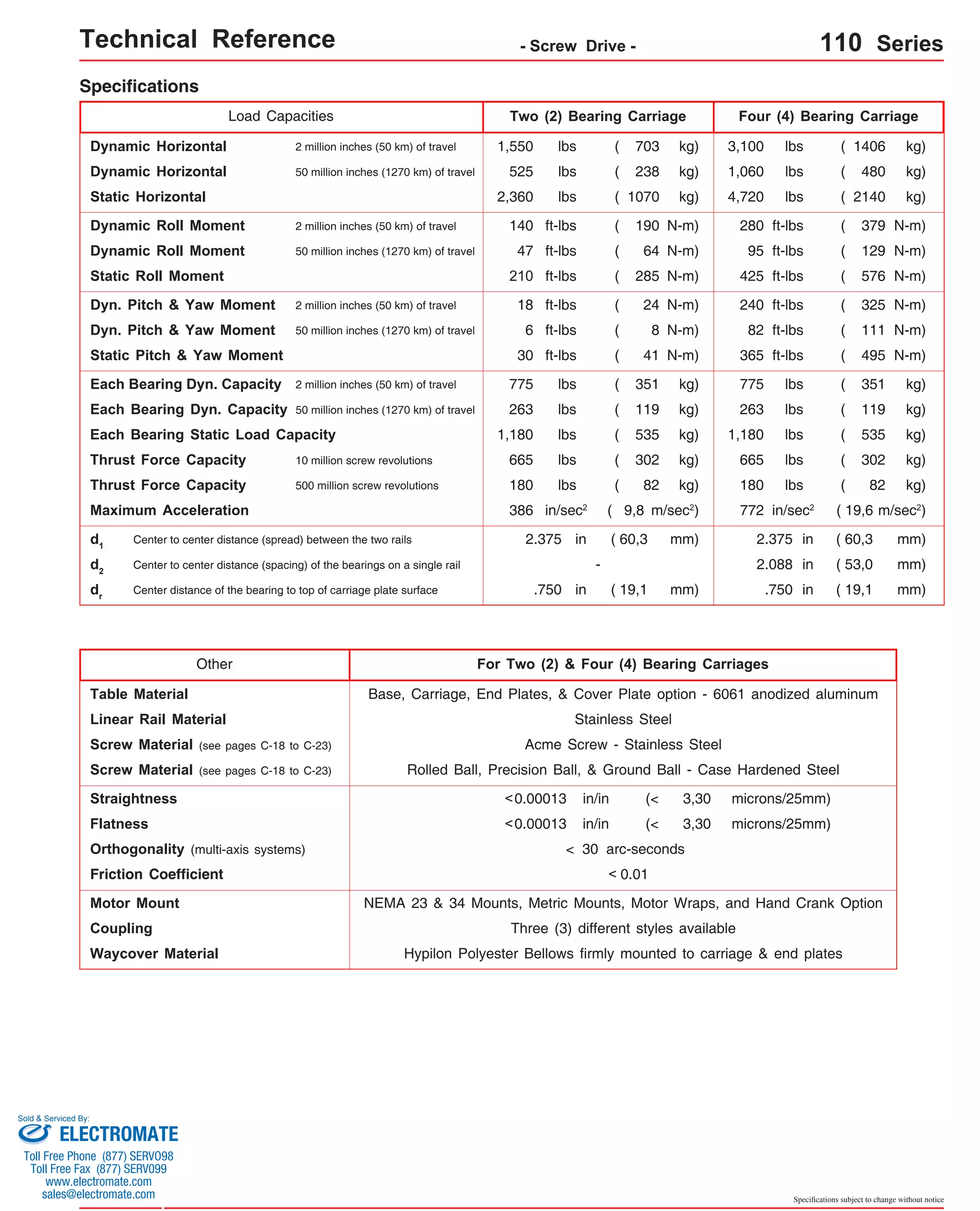 Technical Reference - Screw Drive - 110 Series 
Load Capacities Two (2) Bearing Carriage Four (4) Bearing Carriage 
3,100 lbs 
1,060 lbs 
4,720 lbs 
280 ft-lbs 
95 ft-lbs 
425 ft-lbs 
240 ft-lbs 
82 ft-lbs 
365 ft-lbs 
775 lbs 
263 lbs ( 119 kg) 263 lbs ( 119 kg) 
lbs 
665 lbs 
772 in/sec2 
N-m) 
( 1406 
( 480 
( 2140 
( 379 
( 111 N-m) 
( 535 kg) 
( 19,6 m/sec2) 
d1 Center to center distance (spread) between the two rails 2.375 in ( 60,3 mm) 2.375 in ( 60,3 mm) 
.750 in ( 19,1 mm) 
Table Material Base, Carriage, End Plates, & Cover Plate option - 6061 anodized aluminum 
Linear Rail Material 
microns/25mm) 
microns/25mm) 
Specifications subject to change without notice 
Specifications 
Dynamic Horizontal 2 million inches (50 km) of travel 
Dynamic Horizontal 50 million inches (1270 km) of travel 
Static Horizontal 
Dynamic Roll Moment 2 million inches (50 km) of travel 
Dynamic Roll Moment 50 million inches (1270 km) of travel 
Static Roll Moment 
Dyn. Pitch & Yaw Moment 2 million inches (50 km) of travel 
Dyn. Pitch & Yaw Moment 50 million inches (1270 km) of travel 
Static Pitch & Yaw Moment 
Each Bearing Dyn. Capacity 2 million inches (50 km) of travel 
Each Bearing Dyn. Capacity 5 0 million inches (1270 km) of travel 
Each Bearing Static Load Capacity 
Thrust Force Capacity 10 million screw revolutions 
Thrust Force Capacity 500 million screw revolutions 
Maximum Acceleration 
d2 Center to center distance (spacing) of the bearings on a single rail 
dr Center distance of the bearing to top of carriage plate surface 
1,550 lbs ( 703 kg) 
525 lbs ( 238 
kg) 
2,360 lbs ( 1070 
kg) 
140 ft-lbs ( 190 N-m) 
47 ( 64 
ft-lbs N-m) 
210 ft-lbs ( 285 
N-m) 
18 ft-lbs ( 24 N-m) 
6 ft-lbs ( 8 N-m) 
30 ft-lbs ( 41 N-m) 
775 lbs ( 351 kg) 
1,180 lbs ( 535 kg) 
665 lbs ( 302 kg) 
386 in/sec2 
( 9,8 m/sec2) 
Stainless Steel 
Acme Screw - Stainless Steel 
(< 
(< 
3,30 
3,30 
Screw Material (see pages C-18 to C-23) 
Orthogonality (multi-axis systems) < 30 arc-seconds 
Waycover Material Hypilon Polyester Bellows firmly mounted to carriage & end plates 
kg) 
kg) 
kg) 
N-m) 
( 576 N-m) 
( 325 N-m) 
( 495 N-m) 
( 351 kg) 
( 302 kg) 
180 lbs ( 82 kg) 180 lbs ( 82 kg) 
.750 in ( 19,1 mm) 
( 129 
1,180 
- 2.088 in ( 53,0 mm) 
For Two (2) & Four (4) Bearing Carriages 
Screw Material (see pages C-18 to C-23) 
Rolled Ball, Precision Ball, & Ground Ball - Case Hardened Steel 
Other 
Straightness <0.00013 in/in 
Flatness <0.00013 in/in 
Friction Coefficient < 0.01 
Motor Mount NEMA 23 & 34 Mounts, Metric Mounts, Motor Wraps, and Hand Crank Option 
Coupling Three (3) different styles available 
Sold & Serviced By: 
ELECTROMATE 
Toll Free Phone (877) SERVO98 
Toll Free Fax (877) SERV099 
www.electromate.com 
sales@electromate.com 
 