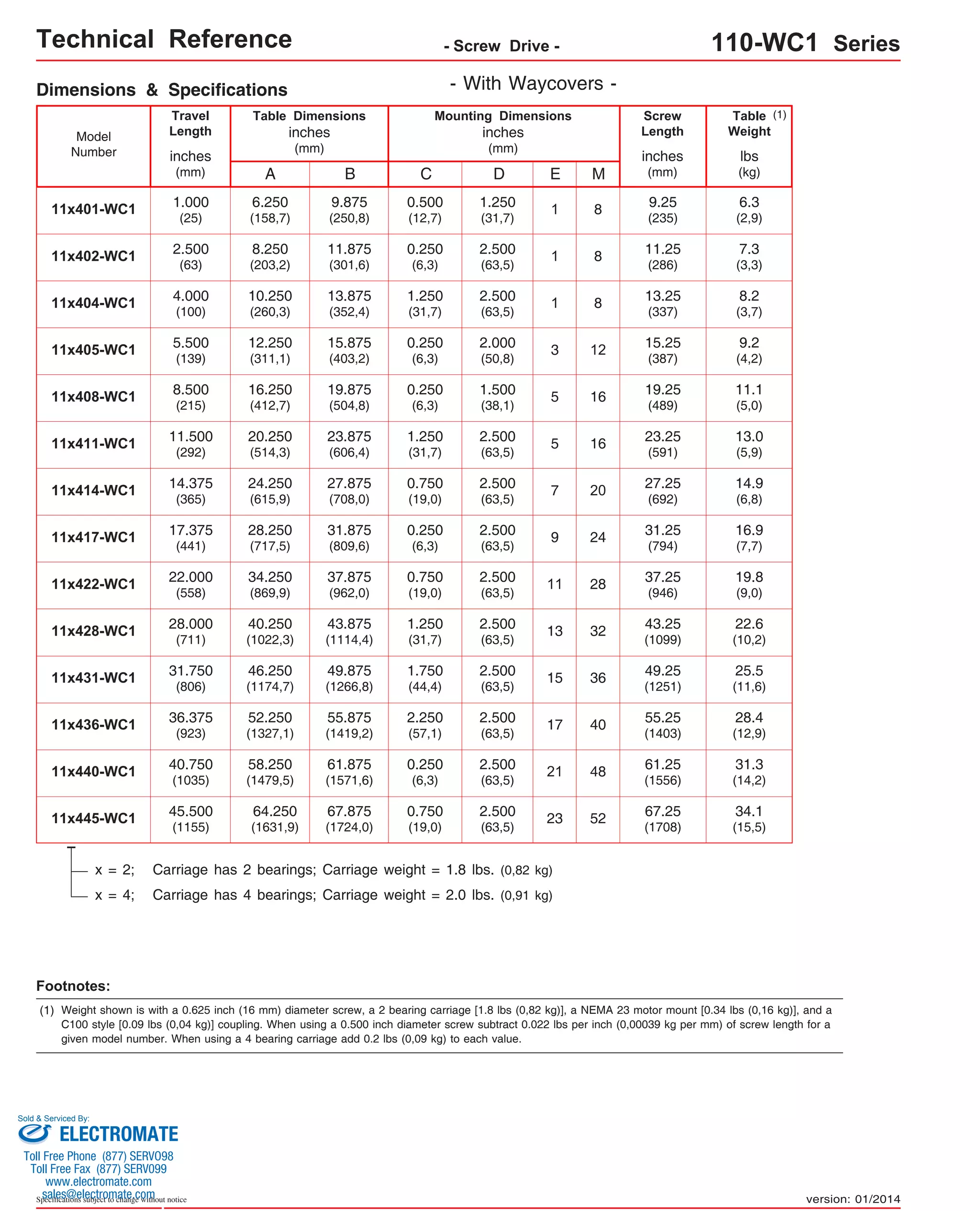 Technical Reference - Screw Drive - 110-WC1 Series 
Travel 
Length 
Table Dimensions 
Model 
Number lbs 
inches 
(mm) 
1.250 
(31,7) 8 13.25 
(337) 4.000 1 
(100) 
0.250 
(6,3) 12 15.25 
(387) 5.500 3 
(139) 
0.250 
(6,3) 16 19.25 
(489) 8.500 5 
(215) 
1.250 
(31,7) 16 23.25 
(591) 11.500 5 
(292) 
0.750 
(19,0) 20 27.25 
(692) 14.375 7 
(365) 
0.250 
(6,3) 24 31.25 
(794) 17.375 9 
(441) 
0.750 
(19,0) 28 37.25 
(946) 22.000 11 
(558) 
1.250 
(31,7) 32 43.25 
(1099) 28.000 13 
(711) 
1.750 
(44,4) 36 49.25 
(1251) 31.750 15 
(806) 
2.250 
(57,1) 40 55.25 
(1403) 36.375 17 
(923) 
0.250 
(6,3) 48 61.25 
(1556) 40.750 21 
(1035) 
0.750 
(19,0) 52 67.25 
(1708) 45.500 23 
(1155) 
Footnotes: 
Sold & Serviced By: 
Specifications subject to change without notice 
(kg) 
inches 
(mm) 
C 
inches 
(mm) 
Mounting Dimensions 
A 
11x401-WC1 
6.250 
6.3 
(158,7) 
(2,9) B 
9.875 
(250,8) 
0.500 
(12,7) 
E M 
8 
Screw 
Length 
inches 
(mm) 
9.25 
(235) 
Table 
Weight 
x = 2; Carriage has 2 bearings; Carriage weight = 1.8 lbs. (0,82 kg) 
x = 4; Carriage has 4 bearings; Carriage weight = 2.0 lbs. (0,91 kg) 
(1) 
1 
11x402-WC1 8.250 
11.875 
0.250 
1 
8 11.25 
7.3 
(203,2) 
(301,6) 
(6,3) (286) (3,3) 1.000 
(25) 
2.500 
(63) 
11x404-WC1 10.250 
13.875 
8.2 
(260,3) 
(352,4) 
(3,7) Dimensions & Specifications 
11x405-WC1 12.250 
15.875 
9.2 
(311,1) 
(403,2) 
(4,2) 11x408-WC1 16.250 
19.875 
11.1 
(412,7) 
(504,8) 
(5,0) 11x411-WC1 20.250 
23.875 
13.0 
(514,3) 
(606,4) 
(5,9) 11x414-WC1 24.250 
27.875 
14.9 
(615,9) 
(708,0) 
(6,8) 11x417-WC1 28.250 
31.875 
16.9 
(717,5) 
(809,6) 
(7,7) 11x422-WC1 34.250 
37.875 
19.8 
(869,9) 
(962,0) 
(9,0) 11x428-WC1 40.250 
43.875 
22.6 
(1022,3) 
(1114,4) 
(10,2) 11x431-WC1 46.250 
49.875 
25.5 
(1174,7) 
(1266,8) 
(11,6) 11x436-WC1 52.250 
55.875 
28.4 
(1327,1) 
(1419,2) 
(12,9) 11x440-WC1 58.250 
61.875 
31.3 
(1479,5) 
(1571,6) 
(14,2) 11x445-WC1 64.250 
67.875 
34.1 
(1631,9) 
(1724,0) 
(15,5) - With Waycovers - 
D 
1.250 
(31,7) 
2.500 
(63,5) 
2.500 
(63,5) 
2.000 
(50,8) 
1.500 
(38,1) 
2.500 
(63,5) 
2.500 
(63,5) 
2.500 
(63,5) 
2.500 
(63,5) 
2.500 
(63,5) 
2.500 
(63,5) 
2.500 
(63,5) 
2.500 
(63,5) 
2.500 
(63,5) 
(1) 
Weight shown is with a 0.625 inch (16 mm) diameter screw, a 2 bearing carriage [1.8 lbs (0,82 kg)], a NEMA 23 motor mount [0.34 lbs (0,16 kg)], and a 
C100 style [0.09 lbs (0,04 kg)] coupling. When using a 0.500 inch diameter screw subtract 0.022 lbs per inch (0,00039 kg per mm) of screw length for a 
given model number. When using a 4 bearing carriage add 0.2 lbs (0,09 kg) to each value. 
version: 01/2014 
ELECTROMATE 
Toll Free Phone (877) SERVO98 
Toll Free Fax (877) SERV099 
www.electromate.com 
sales@electromate.com 
 