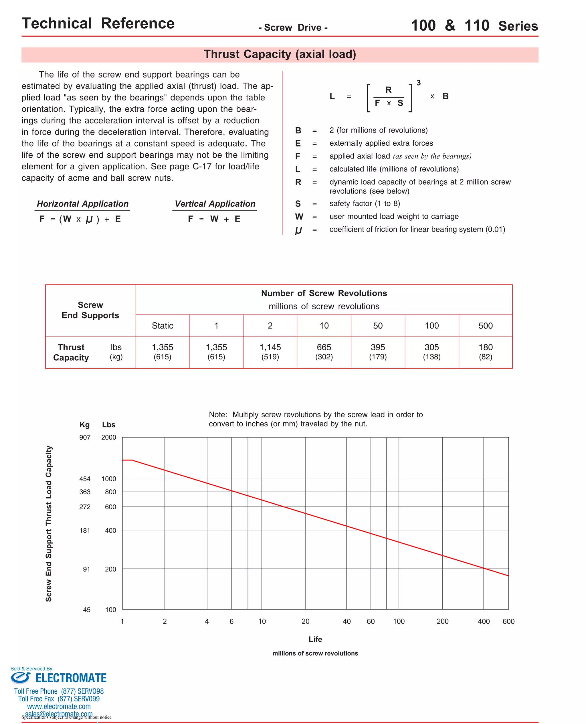 Technical Reference - Screw Drive - 100 & 110 Series 
The life of the screw end support bearings can be 
estimated by evaluating the applied axial (thrust) load. The ap-plied 
load "as seen by the bearings" depends upon the table 
orientation. Typically, the extra force acting upon the bear-ings 
during the acceleration interval is offset by a reduction 
in force during the deceleration interval. Therefore, evaluating 
the life of the bearings at a constant speed is adequate. The 
life of the screw end support bearings may not be the limiting 
element for a given application. See page C-17 for load/life 
capacity of acme and ball screw nuts. 
Screw 
End Supports 
Kg Lbs 
2000 
1000 
800 
907 
454 
363 
400 
200 
181 
91 
Sold & Serviced By: 
Specifications subject to change without notice 
Thrust Capacity (axial load) 
B = 2 (for millions of revolutions) 
1 2 4 6 10 20 40 60 100 200 400 600 
Life 
millions of screw revolutions 
600 
272 
100 
45 
Screw End Support Thrust Load Capacity 
Number of Screw Revolutions 
millions of screw revolutions 
Static 1 2 10 50 100 500 
1,355 
(615) 
1,355 
(615) 
1,145 
(519) 
665 
(302) 
395 
(179) 
305 
(138) 
180 
(82) 
lbs 
(kg) 
Thrust 
Capacity 
Vertical Application 
coefficient of friction for linear bearing system (0.01) 
Horizontal Application 
L = calculated life (millions of revolutions) 
R = dynamic load capacity of bearings at 2 million screw 
revolutions (see below) 
F = 
L = 
R 
F 
3 
x B 
x S 
S = safety factor (1 to 8) 
F = W x W 
applied axial load (as seen by the bearings) 
F = W = user mounted load weight to carriage 
= 
externally applied extra forces 
( ) + E + E 
E = 
Note: Multiply screw revolutions by the screw lead in order to 
convert to inches (or mm) traveled by the nut. 
ELECTROMATE 
Toll Free Phone (877) SERVO98 
Toll Free Fax (877) SERV099 
www.electromate.com 
sales@electromate.com 
 