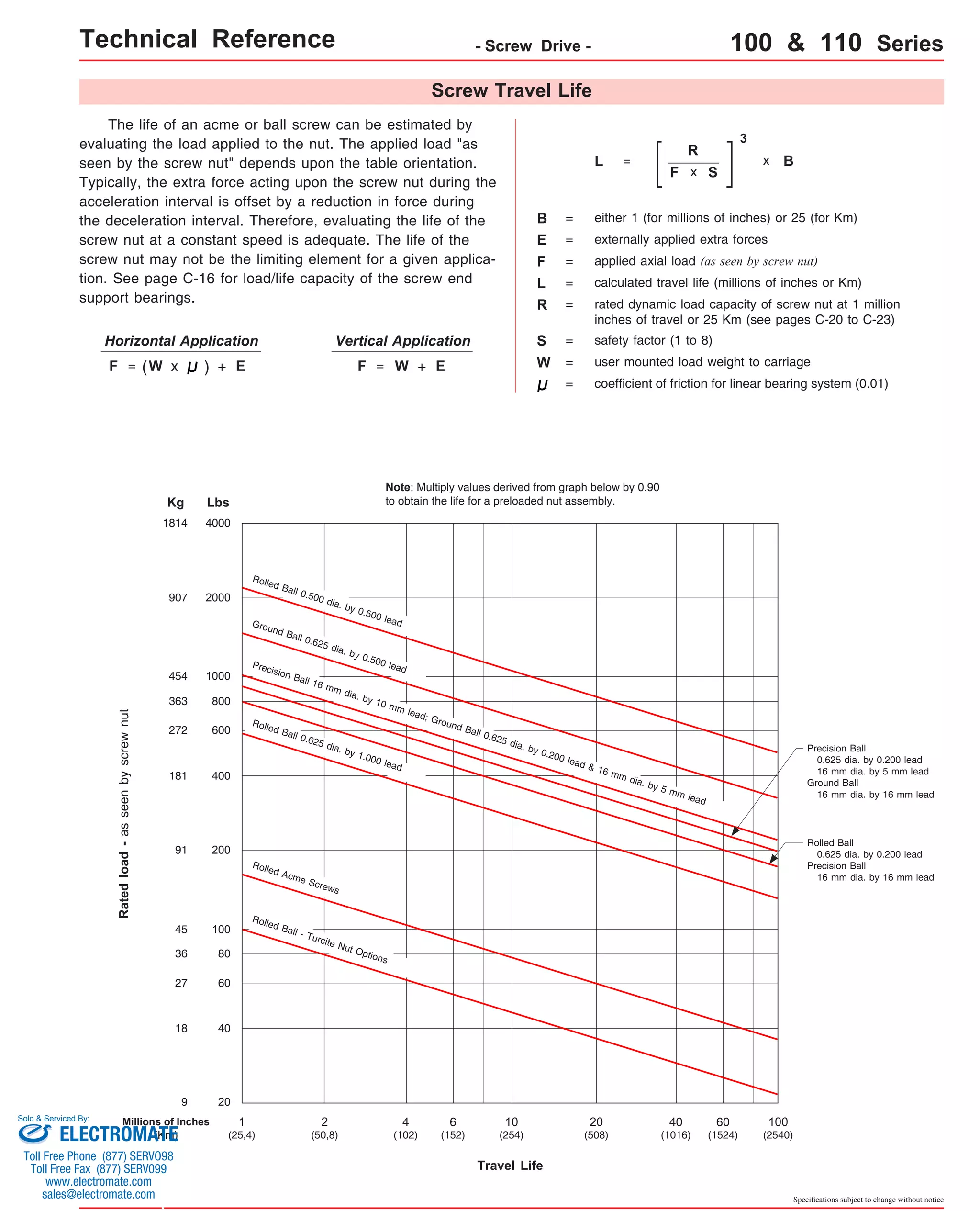 Technical Reference - Screw Drive - 100 & 110 Series 
Screw Travel Life 
B = either 1 (for millions of inches) or 25 (for Km) 
Precision Ball 
0.625 dia. by 0.200 lead 
16 mm dia. by 5 mm lead 
Ground Ball 
16 mm dia. by 16 mm lead 
Specifications subject to change without notice 
The life of an acme or ball screw can be estimated by 
evaluating the load applied to the nut. The applied load "as 
seen by the screw nut" depends upon the table orientation. 
Typically, the extra force acting upon the screw nut during the 
acceleration interval is offset by a reduction in force during 
the deceleration interval. Therefore, evaluating the life of the 
screw nut at a constant speed is adequate. The life of the 
screw nut may not be the limiting element for a given applica-tion. 
See page C-16 for load/life capacity of the screw end 
support bearings. 
Vertical Application 
coefficient of friction for linear bearing system (0.01) 
Horizontal Application 
L = calculated travel life (millions of inches or Km) 
R = rated dynamic load capacity of screw nut at 1 million 
inches of travel or 25 Km (see pages C-20 to C-23) 
F = 
L = 
R 
F 
3 
x B 
x S 
S = safety factor (1 to 8) 
F = W x W 
applied axial load (as seen by screw nut) 
F = W = user mounted load weight to carriage 
= 
externally applied extra forces 
( ) + E + E 
E = 
Kg Lbs 
4000 
2000 
1000 
800 
600 
400 
200 
100 
80 
60 
40 
1814 
907 
454 
363 
272 
181 
91 
45 
36 
27 
18 
Rated load - as seen by screw nut 
Ground Ball 0.625 dia. by 0.500 lead 
Precision Ball 16 mm dia. by 10 mm lead; Ground Ball 0.625 dia. by 0.200 lead & 16 mm dia. by 5 mm lead 
Travel Life 
9 20 
Millions of Inches 
(Km) 
Rolled Ball 0.625 dia. by 1.000 lead 
Rolled Acme Screws 
1 
(25,4) 
2 
(50,8) 
4 
(102) 
6 
(152) 
10 
(254) 
20 
(508) 
40 
(1016) 
60 
(1524) 
100 
(2540) 
Rolled Ball 0.500 dia. by 0.500 lead 
Rolled Ball - Turcite Nut Options 
Rolled Ball 
0.625 dia. by 0.200 lead 
Precision Ball 
16 mm dia. by 16 mm lead 
Note: Multiply values derived from graph below by 0.90 
to obtain the life for a preloaded nut assembly. 
Sold & Serviced By: 
ELECTROMATE 
Toll Free Phone (877) SERVO98 
Toll Free Fax (877) SERV099 
www.electromate.com 
sales@electromate.com 
 