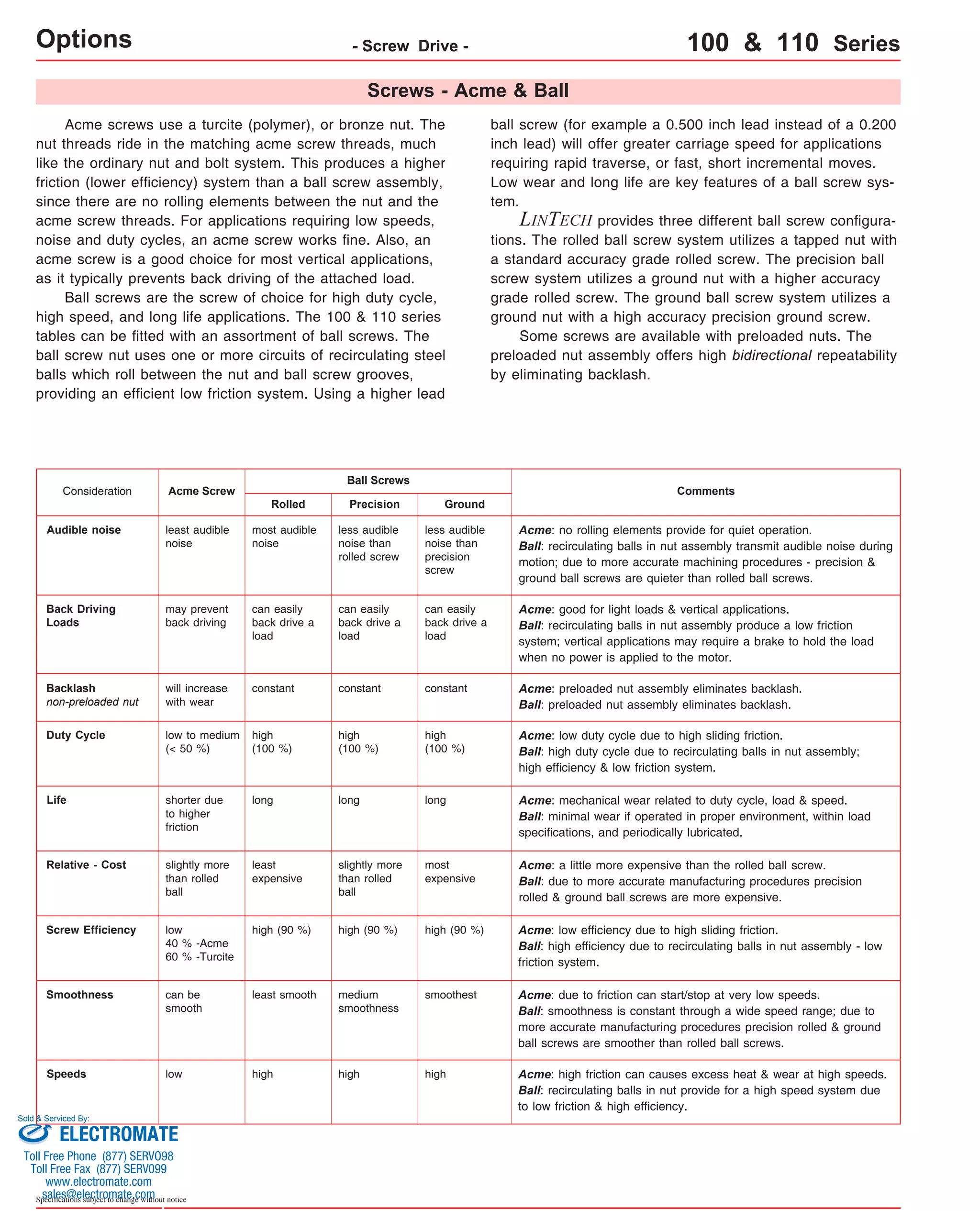 Options - Screw Drive - 
Audible noise Acme: no rolling elements provide for quiet operation. 
Duty Cycle Acme: low duty cycle due to high sliding friction. 
high 
(100 %) 
long 
Relative - Cost Acme: a little more expensive than the rolled ball screw. 
slightly more 
than rolled 
ball 
Screw Efficiency Acme: low efficiency due to high sliding friction. 
Smoothness Acme: due to friction can start/stop at very low speeds. 
Sold & Serviced By: 
Specifications subject to change without notice 
Screws - Acme & Ball 
100 & 110 Series 
Acme screws use a turcite (polymer), or bronze nut. The 
nut threads ride in the matching acme screw threads, much 
like the ordinary nut and bolt system. This produces a higher 
friction (lower efficiency) system than a ball screw assembly, 
since there are no rolling elements between the nut and the 
acme screw threads. For applications requiring low speeds, 
noise and duty cycles, an acme screw works fine. Also, an 
acme screw is a good choice for most vertical applications, 
as it typically prevents back driving of the attached load. 
Ball screws are the screw of choice for high duty cycle, 
high speed, and long life applications. The 100 & 110 series 
tables can be fitted with an assortment of ball screws. The 
ball screw nut uses one or more circuits of recirculating steel 
balls which roll between the nut and ball screw grooves, 
providing an efficient low friction system. Using a higher lead 
ball screw (for example a 0.500 inch lead instead of a 0.200 
inch lead) will offer greater carriage speed for applications 
requiring rapid traverse, or fast, short incremental moves. 
Low wear and long life are key features of a ball screw sys-tem. 
LINTECH provides three different ball screw configura-tions. 
The rolled ball screw system utilizes a tapped nut with 
a standard accuracy grade rolled screw. The precision ball 
screw system utilizes a ground nut with a higher accuracy 
grade rolled screw. The ground ball screw system utilizes a 
ground nut with a high accuracy precision ground screw. 
Some screws are available with preloaded nuts. The 
preloaded nut assembly offers high bidirectional repeatability 
by eliminating backlash. 
Ball Screws 
Consideration Acme Screw Comments 
Rolled Ground 
less audible 
noise than 
precision 
screw 
most audible 
noise 
least audible 
noise 
Ball: recirculating balls in nut assembly transmit audible noise during 
motion; due to more accurate machining procedures - precision & 
ground ball screws are quieter than rolled ball screws. 
can easily 
back drive a 
load 
can easily 
back drive a 
load 
may prevent 
back driving 
Back Driving 
Loads 
Acme: good for light loads & vertical applications. 
Ball: recirculating balls in nut assembly produce a low friction 
system; vertical applications may require a brake to hold the load 
when no power is applied to the motor. 
will increase constant constant 
with wear 
Backlash 
non-preloaded nut 
Acme: preloaded nut assembly eliminates backlash. 
Ball: preloaded nut assembly eliminates backlash. 
low high (90 %) high (90 %) 
40 % -Acme 
60 % -Turcite 
Ball: high efficiency due to recirculating balls in nut assembly - low 
friction system. 
can be least smooth smoothest 
smooth 
Ball: smoothness is constant through a wide speed range; due to 
more accurate manufacturing procedures precision rolled & ground 
ball screws are smoother than rolled ball screws. 
Speeds low high high Acme: high friction can causes excess heat & wear at high speeds. 
Ball: recirculating balls in nut provide for a high speed system due 
to low friction & high efficiency. 
high 
(100 %) 
high 
(100 %) 
low to medium 
(< 50 %) 
Ball: high duty cycle due to recirculating balls in nut assembly; 
high efficiency & low friction system. 
Life Acme: mechanical wear related to duty cycle, load & speed. 
Ball: minimal wear if operated in proper environment, within load 
specifications, and periodically lubricated. 
shorter due 
to higher 
friction 
long long 
most 
expensive 
least 
expensive 
slightly more 
than rolled 
ball 
Ball: due to more accurate manufacturing procedures precision 
rolled & ground ball screws are more expensive. 
Precision 
less audible 
noise than 
rolled screw 
can easily 
back drive a 
load 
constant 
high (90 %) 
medium 
smoothness 
high 
ELECTROMATE 
Toll Free Phone (877) SERVO98 
Toll Free Fax (877) SERV099 
www.electromate.com 
sales@electromate.com 
 