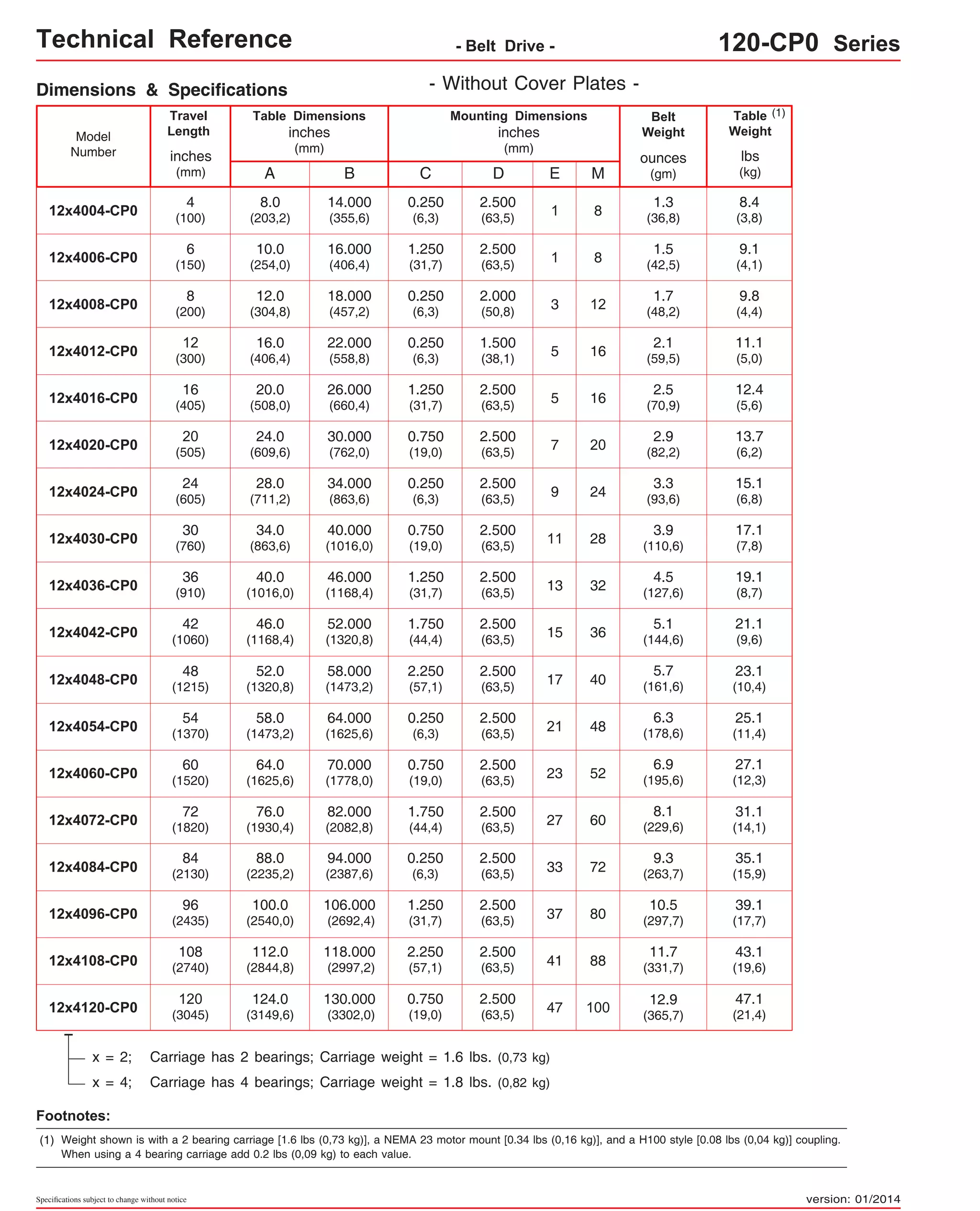 Technical Reference - Belt Drive - 120-CP0 Series 
Dimensions & Specifications 
Travel 
Length 
Table Dimensions 
- Without Cover Plates - 
Model 
Number lbs 
Footnotes: 
(1) 
(kg) 
inches 
(mm) 
C 
inches 
(mm) 
Mounting Dimensions 
8.4 
inches 
(mm) 
A 
8.0 
(203,2) 
B 
14.000 
(355,6) 
0.250 
(6,3) 
E M 
12x4004-CP0 8 
(3,8) 
Belt 
Weight 
ounces 
(gm) 
1.3 
(36,8) 
Table 
Weight 
18.000 
(457,2) 
0.250 
(6,3) 12 1.7 
2.500 
(63,5) 
2.500 
(63,5) 
2.500 
(63,5) 
2.500 
(63,5) 
94.000 
(2387,6) 72 
106.000 
(2692,4) 80 
118.000 
(2997,2) 88 
x = 2; Carriage has 2 bearings; Carriage weight = 1.6 lbs. (0,73 kg) 
x = 4; Carriage has 4 bearings; Carriage weight = 1.8 lbs. (0,82 kg) 
(1) 
1 
Specifications subject to change without notice 
9.1 
12x4006-CP0 (4,1) 10.0 
(254,0) 
16.000 
(406,4) 
1.250 
(31,7) 8 1.5 
1 (42,5) 
4 
(100) 
6 
(150) 
9.8 
12x4008-CP0 8 
12.0 
(200) 
(304,8) 
3 (48,2) (4,4) 11.1 
12x4012-CP0 (5,0) 16.0 
(406,4) 
22.000 
(558,8) 
0.250 
(6,3) 16 2.1 
5 (59,5) 12 
(300) 
12.4 
12x4016-CP0 (5,6) 20.0 
(508,0) 
26.000 
(660,4) 
1.250 
(31,7) 16 2.5 
5 (70,9) 16 
(405) 
13.7 
12x4020-CP0 (6,2) 24.0 
(609,6) 
30.000 
(762,0) 
0.750 
(19,0) 20 2.9 
7 (82,2) 20 
(505) 
15.1 
12x4024-CP0 (6,8) 28.0 
(711,2) 
34.000 
(863,6) 
0.250 
(6,3) 24 3.3 
9 (93,6) 24 
(605) 
17.1 
12x4030-CP0 (7,8) 34.0 
(863,6) 
40.000 
(1016,0) 
0.750 
(19,0) 28 3.9 
11 (110,6) 30 
(760) 
19.1 
12x4036-CP0 (8,7) 40.0 
(1016,0) 
46.000 
(1168,4) 
1.250 
(31,7) 32 4.5 
13 (127,6) 36 
(910) 
21.1 
12x4042-CP0 (9,6) 46.0 
(1168,4) 
52.000 
(1320,8) 
1.750 
(44,4) 36 5.1 
15 (144,6) 42 
(1060) 
35.1 
12x4084-CP0 84 
88.0 
9.3 
(2130) 
(2235,2) 
33 (263,7) 
(15,9) 39.1 
12x4096-CP0 96 
100.0 
10.5 
(2435) 
(2540,0) 
37 (297,7) 
(17,7) 43.1 
12x4108-CP0 108 
112.0 
11.7 
(2740) 
(2844,8) 
41 (331,7) 
(19,6) 47.1 
12x4120-CP0 (21,4) 124.0 
(3149,6) 
130.000 
(3302,0) 100 12.9 
47 (365,7) 120 
(3045) 
D 
2.500 
(63,5) 
2.500 
(63,5) 
2.000 
(50,8) 
1.500 
(38,1) 
2.500 
(63,5) 
2.500 
(63,5) 
2.500 
(63,5) 
2.500 
(63,5) 
2.500 
(63,5) 
2.500 
(63,5) 
23.1 
12x4048-CP0 (10,4) 52.0 
(1320,8) 
58.000 
(1473,2) 
2.250 
(57,1) 40 
5.7 
17 (161,6) 48 
(1215) 
25.1 
12x4054-CP0 (11,4) 58.0 
(1473,2) 
64.000 
(1625,6) 
0.250 
(6,3) 48 
6.3 
21 (178,6) 54 
(1370) 
12x4060-CP0 64.0 
(1625,6) 
70.000 
(1778,0) 
0.750 
(19,0) 52 
6.9 
23 (195,6) 60 
(1520) 
31.1 
12x4072-CP0 (14,1) 76.0 
(1930,4) 
82.000 
(2082,8) 
1.750 
(44,4) 60 
8.1 
27 (229,6) 72 
(1820) 
27.1 
(12,3) 
2.500 
(63,5) 
2.500 
(63,5) 
2.500 
(63,5) 
2.500 
(63,5) 
0.250 
(6,3) 
1.250 
(31,7) 
2.250 
(57,1) 
0.750 
(19,0) 
Weight shown is with a 2 bearing carriage [1.6 lbs (0,73 kg)], a NEMA 23 motor mount [0.34 lbs (0,16 kg)], and a H100 style [0.08 lbs (0,04 kg)] coupling. 
When using a 4 bearing carriage add 0.2 lbs (0,09 kg) to each value. 
version: 01/2014 
 