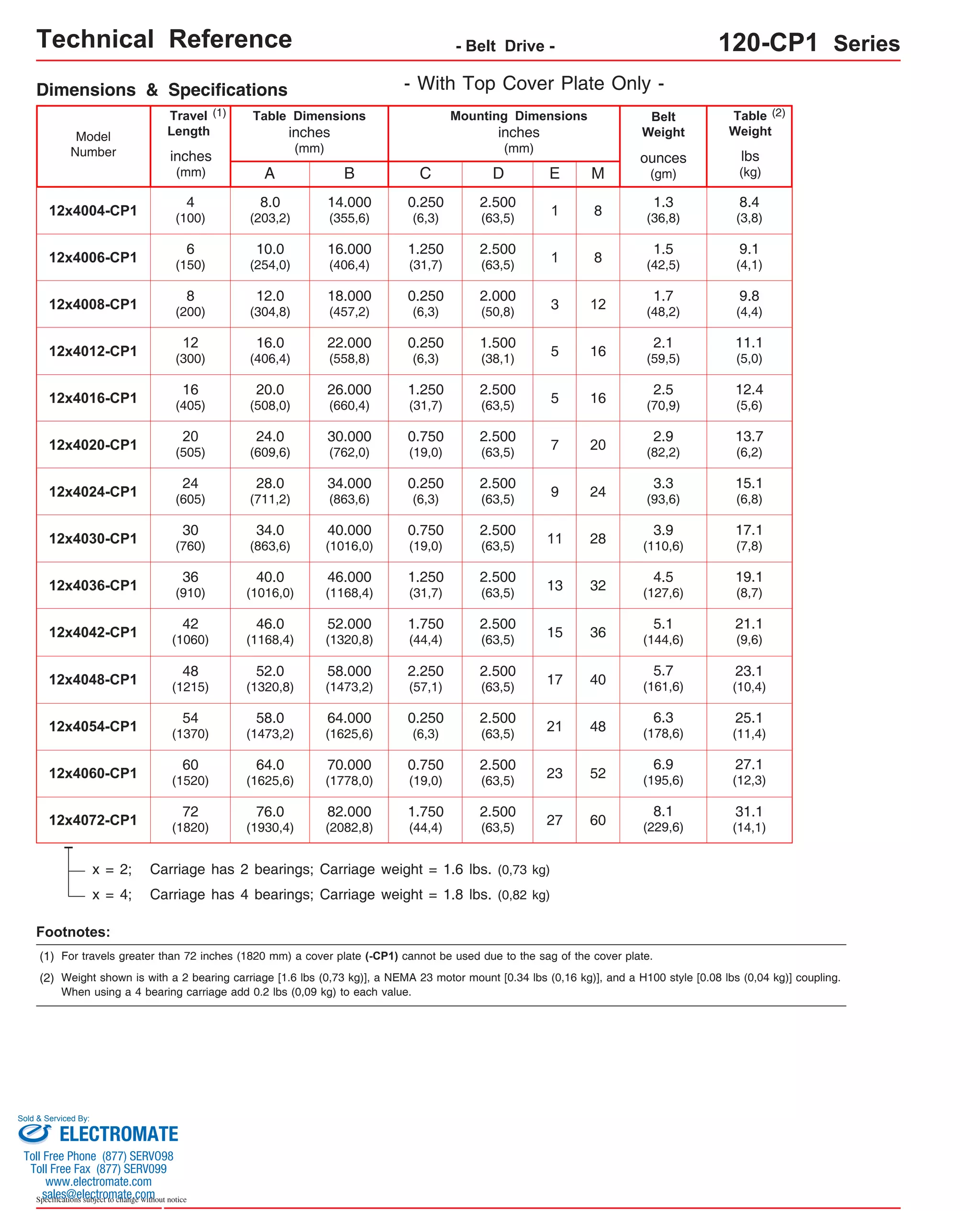 Technical Reference - Belt Drive - 120-CP1 Series 
Dimensions & Specifications 
Travel 
Length 
Table Dimensions 
- With Top Cover Plate Only - 
Model 
Number lbs 
inches 
(mm) 
A 
8.0 
(203,2) 
B 
14.000 
(355,6) 
0.250 
(6,3) 
E M 
18.000 
(457,2) 
D 
2.500 
(63,5) 
2.500 
(63,5) 
2.000 
(50,8) 
1.500 
(38,1) 
2.500 
(63,5) 
2.500 
(63,5) 
2.500 
(63,5) 
2.500 
(63,5) 
2.500 
(63,5) 
2.500 
(63,5) 
0.250 
(6,3) 12 1.7 
2.500 
(63,5) 
2.500 
(63,5) 
2.500 
(63,5) 
2.500 
(63,5) 
Footnotes: 
(1) For travels greater than 72 inches (1820 mm) a cover plate (-CP1) cannot be used due to the sag of the cover plate. 
(2) 
(kg) 
inches 
(mm) 
C 
inches 
(mm) 
Mounting Dimensions 
8.4 
12x4004-CP1 8 
(3,8) 
Belt 
Weight 
ounces 
(gm) 
1.3 
(36,8) 
Table 
Weight 
x = 2; Carriage has 2 bearings; Carriage weight = 1.6 lbs. (0,73 kg) 
x = 4; Carriage has 4 bearings; Carriage weight = 1.8 lbs. (0,82 kg) 
(2) 
1 
Sold & Serviced By: 
Specifications subject to change without notice 
9.1 
12x4006-CP1 (4,1) 10.0 
(254,0) 
16.000 
(406,4) 
1.250 
(31,7) 8 1.5 
1 (42,5) 
4 
(100) 
6 
(150) 
9.8 
12x4008-CP1 8 
12.0 
(200) 
(304,8) 
3 (48,2) (4,4) 11.1 
12x4012-CP1 (5,0) 16.0 
(406,4) 
22.000 
(558,8) 
0.250 
(6,3) 16 2.1 
5 (59,5) 12 
(300) 
12.4 
12x4016-CP1 (5,6) 20.0 
(508,0) 
26.000 
(660,4) 
1.250 
(31,7) 16 2.5 
5 (70,9) 16 
(405) 
13.7 
12x4020-CP1 (6,2) 24.0 
(609,6) 
30.000 
(762,0) 
0.750 
(19,0) 20 2.9 
7 (82,2) 20 
(505) 
15.1 
12x4024-CP1 (6,8) 28.0 
(711,2) 
34.000 
(863,6) 
0.250 
(6,3) 24 3.3 
9 (93,6) 24 
(605) 
17.1 
12x4030-CP1 (7,8) 34.0 
(863,6) 
40.000 
(1016,0) 
0.750 
(19,0) 28 3.9 
11 (110,6) 30 
(760) 
19.1 
12x4036-CP1 (8,7) 40.0 
(1016,0) 
46.000 
(1168,4) 
1.250 
(31,7) 32 4.5 
13 (127,6) 36 
(910) 
21.1 
12x4042-CP1 (9,6) 46.0 
(1168,4) 
52.000 
(1320,8) 
1.750 
(44,4) 36 5.1 
15 (144,6) 42 
(1060) 
23.1 
12x4048-CP1 (10,4) 52.0 
(1320,8) 
58.000 
(1473,2) 
2.250 
(57,1) 40 
5.7 
17 (161,6) 48 
(1215) 
25.1 
12x4054-CP1 (11,4) 58.0 
(1473,2) 
64.000 
(1625,6) 
0.250 
(6,3) 48 
6.3 
21 (178,6) 54 
(1370) 
12x4060-CP1 64.0 
(1625,6) 
70.000 
(1778,0) 
0.750 
(19,0) 52 
6.9 
23 (195,6) 60 
(1520) 
31.1 
12x4072-CP1 (14,1) 76.0 
(1930,4) 
82.000 
(2082,8) 
1.750 
(44,4) 60 
8.1 
27 (229,6) 72 
(1820) 
27.1 
(12,3) 
(1) 
Weight shown is with a 2 bearing carriage [1.6 lbs (0,73 kg)], a NEMA 23 motor mount [0.34 lbs (0,16 kg)], and a H100 style [0.08 lbs (0,04 kg)] coupling. 
When using a 4 bearing carriage add 0.2 lbs (0,09 kg) to each value. 
ELECTROMATE 
Toll Free Phone (877) SERVO98 
Toll Free Fax (877) SERV099 
www.electromate.com 
sales@electromate.com 
 