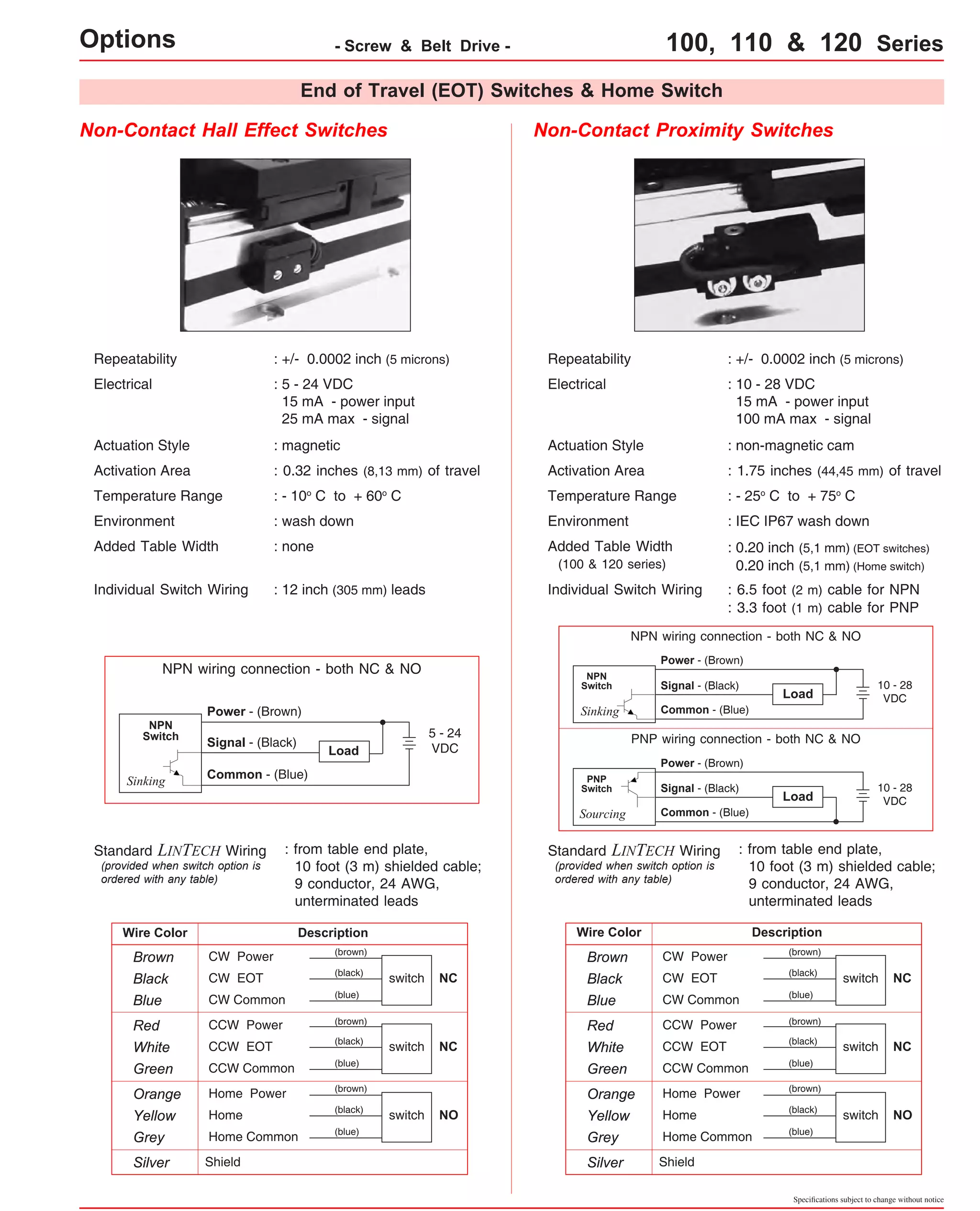 End of Travel (EOT) Switches & Home Switch 
Non-Contact Hall Effect Switches Non-Contact Proximity Switches 
Repeatability : +/- 0.0002 inch (5 microns) 
Electrical : 5 - 24 VDC 
15 mA - power input 
25 mA max - signal 
Repeatability : +/- 0.0002 inch (5 microns) 
Electrical : 10 - 28 VDC 
15 mA - power input 
100 mA max - signal 
Actuation Style : magnetic 
Activation Area : 0.32 inches (8,13 mm) of travel 
Temperature Range : - 10o C to + 60o C 
Environment : wash down 
Added Table Width : none 
Individual Switch Wiring : 12 inch (305 mm) leads 
NPN wiring connection - both NC & NO 
5 - 24 
Load VDC 
Power - (Brown) 
Signal - (Black) 
Common - (Blue) 
: from table end plate, 
10 foot (3 m) shielded cable; 
9 conductor, 24 AWG, 
unterminated leads 
NPN 
Switch 
Standard LINTECH Wiring 
Wire Color Description 
Brown CW Power 
Black CW EOT 
Blue CW Common 
switch 
(brown) 
(black) 
(blue) 
NC 
Red CCW Power 
White CCW EOT 
Green CCW Common 
(black) switch 
(blue) 
NC 
(brown) 
Orange Home Power 
Yellow Home 
Grey Home Common 
(black) switch 
(blue) 
NO 
Silver Shield 
(brown) 
Actuation Style 
: non-magnetic cam 
Activation Area : 1.75 inches (44,45 mm) of travel 
Temperature Range : - 25o C to + 75o C 
Environment : IEC IP67 wash down 
Added Table Width 
(100 & 120 series) 
Individual Switch Wiring : 6.5 foot (2 m) cable for NPN 
NPN wiring connection - both NC & NO 
10 - 28 
Load VDC 
Power - (Brown) 
Signal - (Black) 
NPN 
Switch 
Sinking Common - (Blue) 
PNP wiring connection - both NC & NO 
: from table end plate, 
10 foot (3 m) shielded cable; 
9 conductor, 24 AWG, 
unterminated leads 
PNP 
Switch 
Standard LINTECH Wiring 
: 0.20 inch (5,1 mm) (EOT switches) 
0.20 inch (5,1 mm) (Home switch) 
Wire Color Description 
Brown CW Power 
Black CW EOT 
Blue CW Common 
switch 
(brown) 
(black) 
(blue) 
NC 
Red CCW Power 
White CCW EOT 
Green CCW Common 
(black) switch 
(blue) 
NC 
(brown) 
Orange Home Power 
Yellow Home 
Grey Home Common 
(black) switch 
(blue) 
NO 
Silver Shield 
(brown) 
Specifications subject to change without notice 
(provided when switch option is 
ordered with any table) 
(provided when switch option is 
ordered with any table) 
10 - 28 
Load VDC 
Power - (Brown) 
Signal - (Black) 
Sourcing Common - (Blue) 
Sinking 
: 3.3 foot (1 m) cable for PNP 
Options - Screw & Belt Drive - 100, 110 & 120 Series 
 