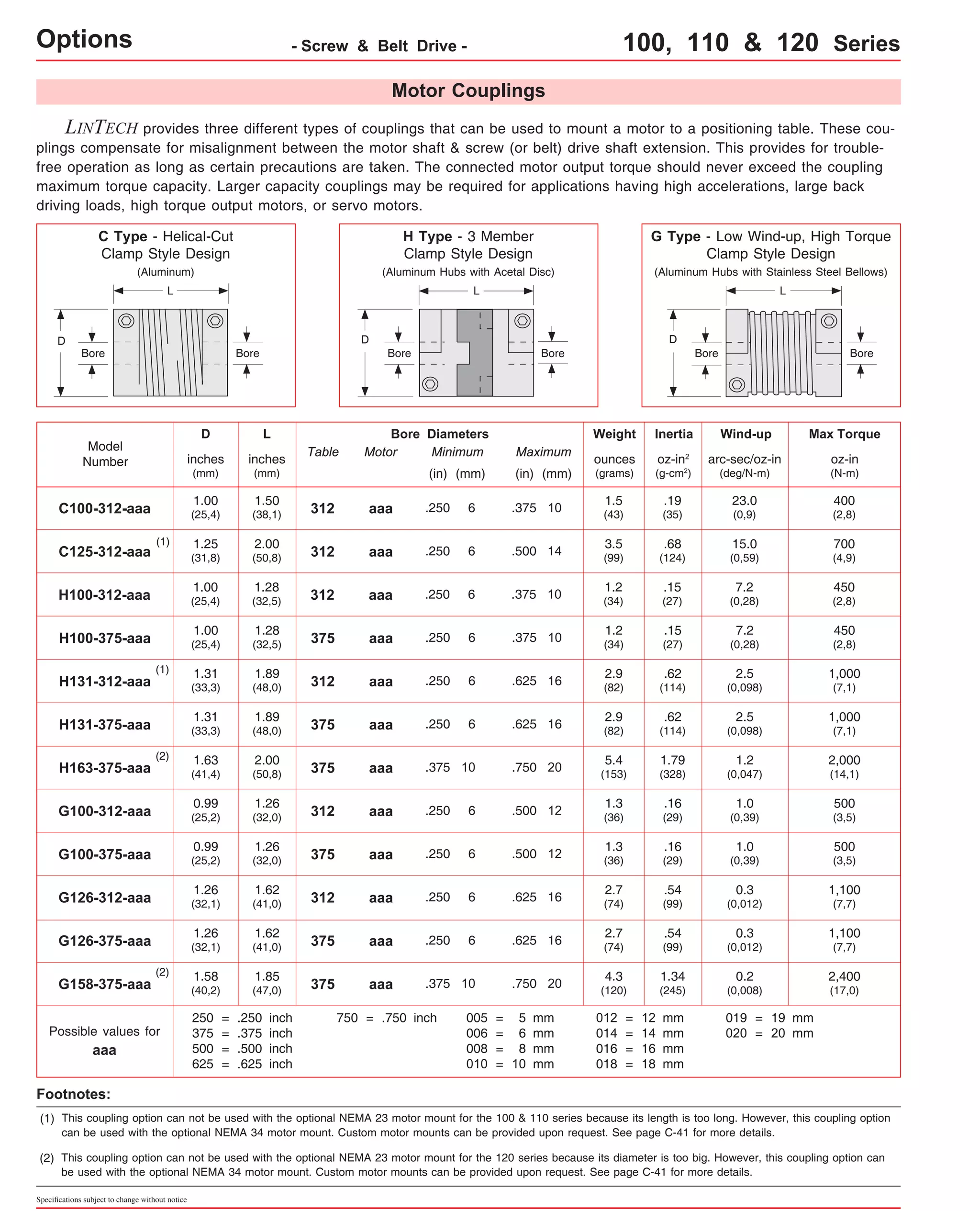 Options - Screw & Belt Drive - 100, 110 & 120 Series 
LINTECH provides three different types of couplings that can be used to mount a motor to a positioning table. These cou-plings 
compensate for misalignment between the motor shaft & screw (or belt) drive shaft extension. This provides for trouble-free 
operation as long as certain precautions are taken. The connected motor output torque should never exceed the coupling 
maximum torque capacity. Larger capacity couplings may be required for applications having high accelerations, large back 
driving loads, high torque output motors, or servo motors. 
D 
C Type - Helical-Cut 
Clamp Style Design 
Bore 
(Aluminum) 
L 
C100-312-aaa 1.00 
(2) 
(2) 
Specifications subject to change without notice 
D L Bore Diameters 
inches 
(mm) 
G Type - Low Wind-up, High Torque 
Clamp Style Design 
(Aluminum Hubs with Stainless Steel Bellows) 
Max Torque 
oz-in 
(N-m) 
Table 
Wind-up 
arc-sec/oz-in 
(deg/N-m) 
Inertia 
oz-in2 
(g-cm2) 
Weight 
ounces 
(grams) 
Motor Minimum 
Maximum 
(in) (mm) 
(in) (mm) 
inches 
(mm) 
H131-312-aaa 1.31 
(33,3) 
1.89 
(48,0) 
1,000 
(7,1) 
312 aaa .250 6 (43) 23.0 
(0,9) 
312 aaa .250 6 (99) 15.0 
(0,59) 
312 aaa .250 6 (34) 7.2 
(0,28) 
375 aaa .250 6 (34) 7.2 
(0,28) 
312 aaa .250 6 2.9 
.62 
2.5 
(82) (114) 
(0,098) 
G100-312-aaa 0.99 
(25,2) 
1.26 
(32,0) 
500 
(3,5) 
375 aaa .250 6 (82) 2.5 
(0,098) 
375 aaa .375 10 (153) 1.2 
(0,047) 
312 aaa .250 6 1.3 
.16 
1.0 
(36) (29) 
(0,39) 
G126-312-aaa 1.26 
(32,1) 
1.62 
(41,0) 
1,100 
(7,7) 
375 aaa .250 6 (36) 1.0 
(0,39) 
312 aaa .250 6 2.7 
.54 
0.3 
(74) (99) 
(0,012) 
.625 16 
.500 12 
.625 16 
aaa 
250 
375 
500 
625 
==== 
.250 
.375 
.500 
.625 
inch 
inch 
inch 
inch 
375 aaa .250 6 (74) 0.3 
(0,012) 
375 aaa .375 10 (120) 0.2 
(0,008) 
012 
014 
016 
018 
==== 
12 
14 
16 
18 
mm 
mm 
mm 
mm 
005 
006 
008 
010 
==== 
568 
10 
mm 
mm 
mm 
mm 
Possible values for 
Motor Couplings 
(1) 
(25,4) 
1.50 
(38,1) 
400 
(2,8) 
1.5 
.19 
(35) 
C125-312-aaa 1.25 
(31,8) 
2.00 
(50,8) 
700 
(4,9) 
3.5 
.68 
(124) 
H100-312-aaa 1.00 
(25,4) 
1.28 
(32,5) 
450 
(2,8) 
1.2 
.15 
(27) 
.375 10 
.500 14 
.375 10 
(1) 
H100-375-aaa 1.00 
(25,4) 
1.28 
(32,5) 
450 
(2,8) 
1.2 
.15 
.375 10 (27) 
H131-375-aaa 1.31 
(33,3) 
1.89 
(48,0) 
1,000 
(7,1) 
2.9 
.62 
.625 16 (114) 
H163-375-aaa 1.63 
(41,4) 
2.00 
(50,8) 
2,000 
(14,1) 
5.4 
1.79 
.750 20 (328) 
G100-375-aaa 0.99 
(25,2) 
1.26 
(32,0) 
500 
(3,5) 
1.3 
.16 
.500 12 (29) 
G126-375-aaa 1.26 
(32,1) 
1.62 
(41,0) 
1,100 
(7,7) 
2.7 
.54 
.625 16 (99) 
G158-375-aaa 1.58 
(40,2) 
1.85 
(47,0) 
2,400 
(17,0) 
4.3 
1.34 
.750 20 (245) 
750 = .750 inch 019 
020 
== 
19 
20 
mm 
mm 
Footnotes: 
(1) This coupling option can not be used with the optional NEMA 23 motor mount for the 100 & 110 series because its length is too long. However, this coupling option 
can be used with the optional NEMA 34 motor mount. Custom motor mounts can be provided upon request. See page C-41 for more details. 
(2) This coupling option can not be used with the optional NEMA 23 motor mount for the 120 series because its diameter is too big. However, this coupling option can 
be used with the optional NEMA 34 motor mount. Custom motor mounts can be provided upon request. See page C-41 for more details. 
L 
D 
H Type - 3 Member 
Clamp Style Design 
(Aluminum Hubs with Acetal Disc) 
L 
D 
Bore Bore Bore Bore Bore 
Model 
Number 
 