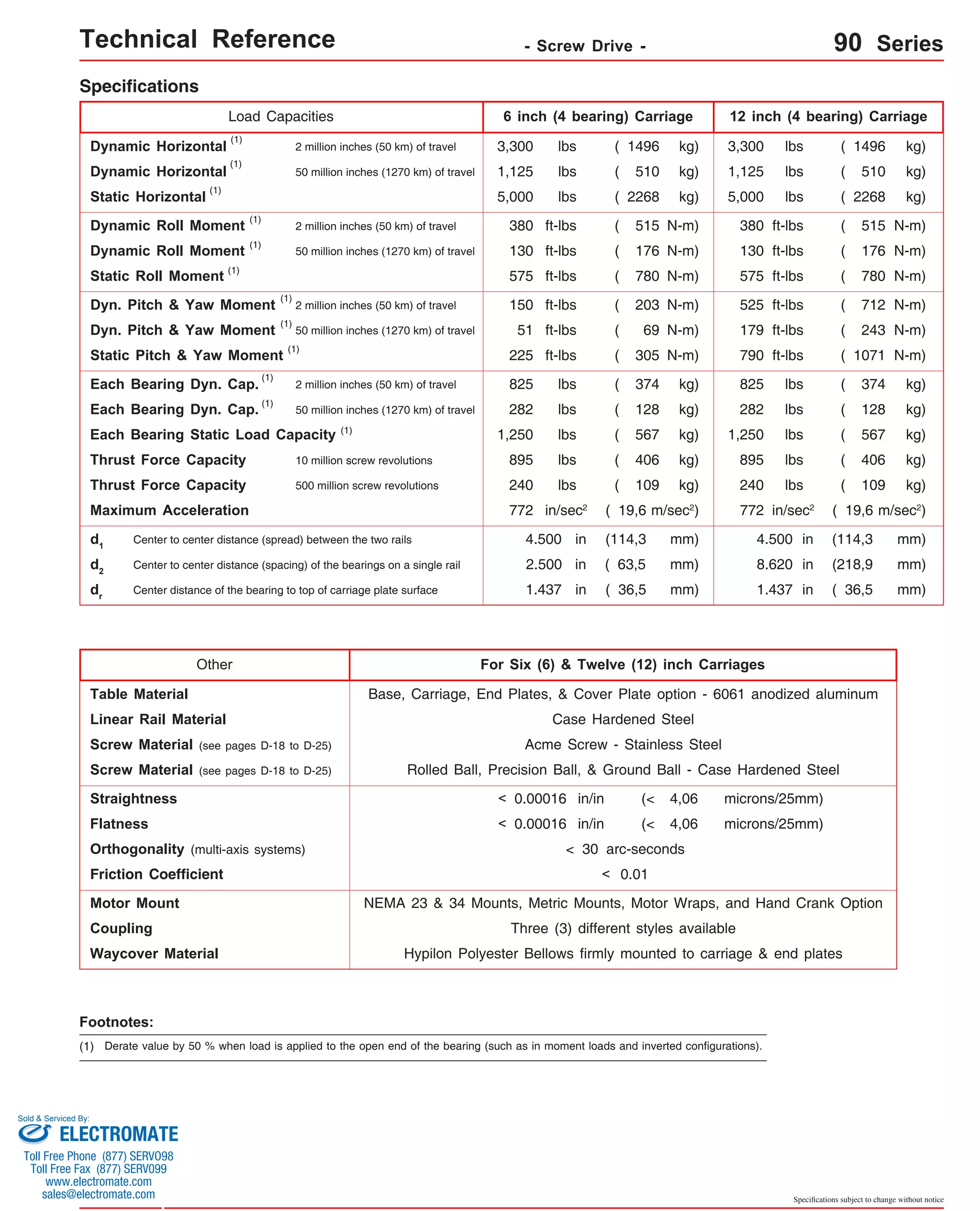 Technical Reference - Screw Drive - 90 Series 
Load Capacities 6 inch (4 bearing) Carriage 12 inch (4 bearing) Carriage 
3,300 lbs 
1,125 lbs 
5,000 lbs 
380 ft-lbs 
130 ft-lbs 
575 ft-lbs 
525 ft-lbs 
179 ft-lbs 
790 ft-lbs 
825 lbs 
282 lbs ( 128 kg) 282 lbs ( 128 kg) 
lbs 
895 lbs 
( 1496 
130 ( 176 
( 510 
( 2268 
240 lbs ( 109 kg) 240 lbs ( 109 kg) 
772 in/sec2 
kg) 
kg) 
kg) 
N-m) 
N-m) 
( 780 N-m) 
( 712 N-m) 
( 243 N-m) 
( 1071 N-m) 
( 374 kg) 
( 567 kg) 
( 406 kg) 
( 19,6 m/sec2) 
(1) 
(1) 
(1) 
(1) 
(1) 
(1) 
(1) 
(1) 
(1) 
(1) 
(1) 
(1) 
d1 Center to center distance (spread) between the two rails 4.500 in (114,3 mm) 4.500 in (114,3 mm) 
Other 
Table Material Base, Carriage, End Plates, & Cover Plate option - 6061 anodized aluminum 
Linear Rail Material 
Screw Material (see pages D-18 to D-25) 
Case Hardened Steel 
Acme Screw - Stainless Steel 
Rolled Ball, Precision Ball, & Ground Ball - Case Hardened Steel 
Screw Material (see pages D-18 to D-25) 
Straightness < 0.00016 in/in 
Flatness < 0.00016 in/in 
(< 
(< 
4,06 
4,06 
microns/25mm) 
microns/25mm) 
Orthogonality (multi-axis systems) < 30 arc-seconds 
Friction Coefficient < 0.01 
Motor Mount NEMA 23 & 34 Mounts, Metric Mounts, Motor Wraps, and Hand Crank Option 
Coupling Three (3) different styles available 
Waycover Material Hypilon Polyester Bellows firmly mounted to carriage & end plates 
Specifications subject to change without notice 
Specifications 
Dynamic Horizontal 2 million inches (50 km) of travel 
Dynamic Horizontal 50 million inches (1270 km) of travel 
Static Horizontal 
Dynamic Roll Moment 2 million inches (50 km) of travel 
Dynamic Roll Moment 50 million inches (1270 km) of travel 
Static Roll Moment 
Dyn. Pitch & Yaw Moment 2 million inches (50 km) of travel 
Dyn. Pitch & Yaw Moment 50 million inches (1270 km) of travel 
Static Pitch & Yaw Moment 
Each Bearing Dyn. Cap. 2 million inches (50 km) of travel 
Each Bearing Dyn. Cap. 50 million inches (1270 km) of travel 
Each Bearing Static Load Capacity 
Thrust Force Capacity 10 million screw revolutions 
Thrust Force Capacity 500 million screw revolutions 
Maximum Acceleration 
d2 Center to center distance (spacing) of the bearings on a single rail 
dr Center distance of the bearing to top of carriage plate surface 
3,300 lbs ( 1496 kg) 
1,125 lbs kg) 
5,000 lbs kg) 
380 ft-lbs ( 515 N-m) 
ft-lbs N-m) 
575 ft-lbs N-m) 
150 ft-lbs ( 203 N-m) 
51 ft-lbs ( 69 N-m) 
225 ft-lbs ( 305 N-m) 
825 lbs ( 374 kg) 
1,250 lbs ( 567 kg) 
895 lbs ( 406 kg) 
772 in/sec2 
( 19,6 m/sec2) 
1.437 in ( 36,5 mm) 
( 510 
( 2268 
( 780 
( 515 
2.500 in ( 63,5 mm) 
1.437 in ( 36,5 mm) 
( 176 
1,250 
8.620 in (218,9 mm) 
For Six (6) & Twelve (12) inch Carriages 
Footnotes: 
(1) Derate value by 50 % when load is applied to the open end of the bearing (such as in moment loads and inverted configurations). 
Sold & Serviced By: 
ELECTROMATE 
Toll Free Phone (877) SERVO98 
Toll Free Fax (877) SERV099 
www.electromate.com 
sales@electromate.com 
 