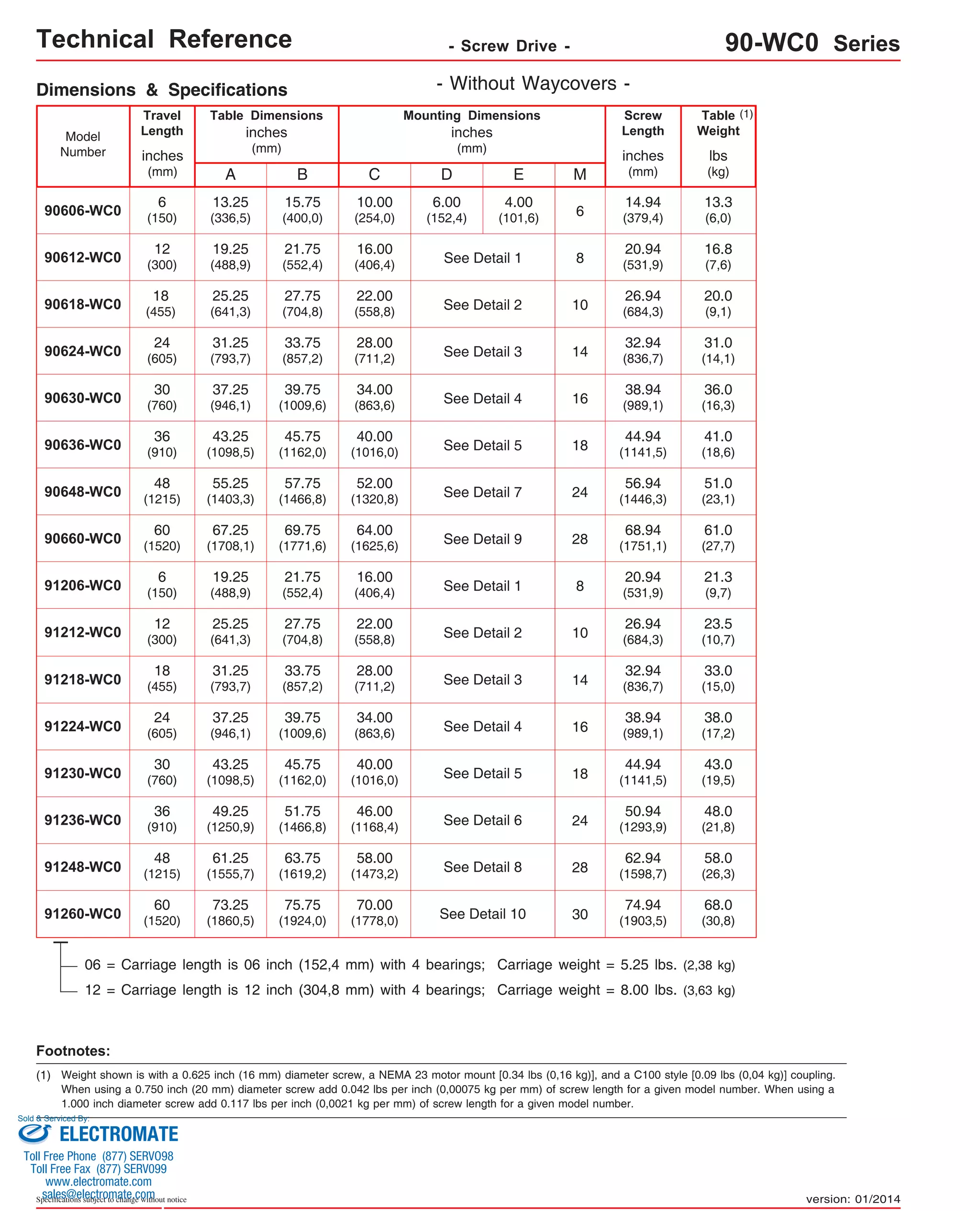 Technical Reference - Screw Drive - 90-WC0 Series 
Dimensions & Specifications - Without Waycovers - 
Travel 
Length 
Table Dimensions 
Screw 
Length 
Model 
Number lbs 
inches 
(mm) 
6 
(150) 
12 
(300) 
E 
B 
15.75 
(400,0) 
19.25 
(488,9) 
21.75 
(552,4) 
inches 
(mm) 
14.94 
(379,4) 
20.94 
(531,9) 
26.94 
(684,3) 
32.94 
(836,7) 
38.94 
(989,1) 
44.94 
(1141,5) 
56.94 
(1446,3) 
68.94 
(1751,1) 
C 
10.00 
(254,0) 
16.00 
(406,4) 
22.00 
(558,8) 
28.00 
(711,2) 
34.00 
(863,6) 
40.00 
(1016,0) 
52.00 
(1320,8) 
64.00 
(1625,6) 
16.00 
(406,4) 
22.00 
(558,8) 
28.00 
(711,2) 
34.00 
(863,6) 
40.00 
(1016,0) 
46.00 
(1168,4) 
58.00 
(1473,2) 
70.00 
(1778,0) 
6.00 
(152,4) 
4.00 
(101,6) 
90612-WC0 8 (7,6) 
18 
(455) 
25.25 
(641,3) 
27.75 
(704,8) 
See Detail 1 
90618-WC0 10 (9,1) 
24 
(605) 
31.25 
(793,7) 
33.75 
(857,2) 
See Detail 2 
90624-WC0 14 (14,1) 
30 
(760) 
37.25 
(946,1) 
39.75 
(1009,6) 
See Detail 3 
90630-WC0 16 (16,3) 
36 
(910) 
43.25 
(1098,5) 
45.75 
(1162,0) 
See Detail 4 
90636-WC0 18 (18,6) 
48 
(1215) 
55.25 
(1403,3) 
57.75 
(1466,8) 
See Detail 5 
90648-WC0 24 (23,1) 
60 
(1520) 
67.25 
(1708,1) 
69.75 
(1771,6) 
See Detail 7 
90660-WC0 28 (27,7) 
6 
(150) 
19.25 
(488,9) 
21.75 
(552,4) 
20.94 
(531,9) 
26.94 
(684,3) 
32.94 
(836,7) 
38.94 
(989,1) 
44.94 
(1141,5) 
See Detail 9 
91206-WC0 8 (9,7) 
12 
(300) 
25.25 
(641,3) 
27.75 
(704,8) 
See Detail 1 
91212-WC0 10 (10,7) 
18 
(455) 
31.25 
(793,7) 
33.75 
(857,2) 
See Detail 2 
91218-WC0 14 (15,0) 
24 
(605) 
37.25 
(946,1) 
39.75 
(1009,6) 
See Detail 3 
91224-WC0 16 (17,2) 
30 
(760) 
43.25 
(1098,5) 
45.75 
(1162,0) 
See Detail 4 
91230-WC0 18 
36 
(910) 
43.0 
(19,5) 
49.25 
(1250,9) 
51.75 
(1466,8) 
50.94 
(1293,9) 
See Detail 5 
91236-WC0 24 (21,8) 
48 
(1215) 
33.0 
38.0 
48.0 
61.25 
(1555,7) 
63.75 
(1619,2) 
62.94 
(1598,7) 
74.94 
(1903,5) 
See Detail 6 
91248-WC0 28 (26,3) 
60 
(1520) 
73.25 
(1860,5) 
75.75 
(1924,0) 
See Detail 8 
91260-WC0 30 (30,8) 
Sold & Serviced By: 
Specifications subject to change without notice 
(kg) 
inches 
(mm) 
D 
inches 
(mm) 
Mounting Dimensions 
13.3 
A 
13.25 
(336,5) 
M 
90606-WC0 6 
(6,0) 
Table 
Weight 
16.8 
20.0 
31.0 
36.0 
41.0 
51.0 
61.0 
21.3 
23.5 
58.0 
68.0 
See Detail 10 
06 = Carriage length is 06 inch (152,4 mm) with 4 bearings; Carriage weight = 5.25 lbs. (2,38 kg) 
12 = Carriage length is 12 inch (304,8 mm) with 4 bearings; Carriage weight = 8.00 lbs. (3,63 kg) 
(1) 
Footnotes: 
(1) Weight shown is with a 0.625 inch (16 mm) diameter screw, a NEMA 23 motor mount [0.34 lbs (0,16 kg)], and a C100 style [0.09 lbs (0,04 kg)] coupling. 
When using a 0.750 inch (20 mm) diameter screw add 0.042 lbs per inch (0,00075 kg per mm) of screw length for a given model number. When using a 
1.000 inch diameter screw add 0.117 lbs per inch (0,0021 kg per mm) of screw length for a given model number. 
version: 01/2014 
ELECTROMATE 
Toll Free Phone (877) SERVO98 
Toll Free Fax (877) SERV099 
www.electromate.com 
sales@electromate.com 
 