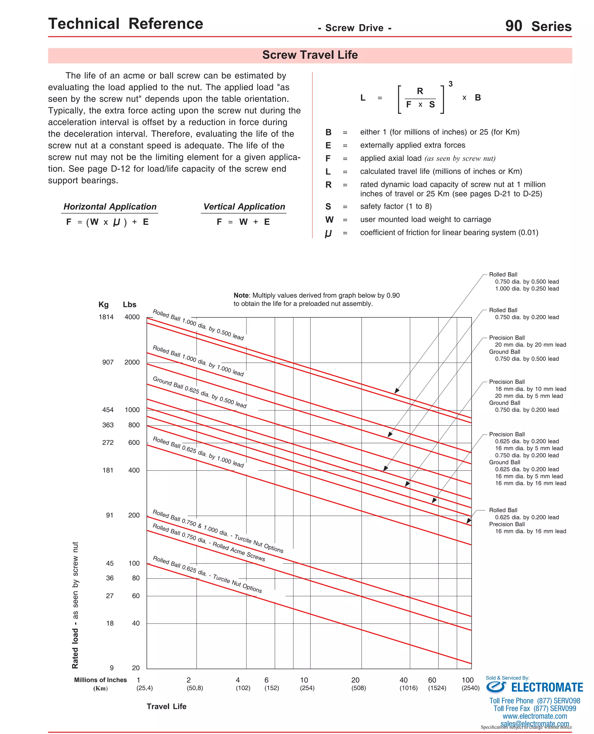 Technical Reference - Screw Drive - 90 Series 
B = either 1 (for millions of inches) or 25 (for Km) 
Rolled Ball 
0.750 dia. by 0.200 lead 
Precision Ball 
20 mm dia. by 20 mm lead 
Ground Ball 
0.750 dia. by 0.500 lead 
Precision Ball 
16 mm dia. by 10 mm lead 
20 mm dia. by 5 mm lead 
Ground Ball 
0.750 dia. by 0.200 lead 
Precision Ball 
0.625 dia. by 0.200 lead 
16 mm dia. by 5 mm lead 
0.750 dia. by 0.200 lead 
Ground Ball 
0.625 dia. by 0.200 lead 
16 mm dia. by 5 mm lead 
16 mm dia. by 16 mm lead 
Sold & Serviced By: 
Specifications subject to change without notice 
Screw Travel Life 
The life of an acme or ball screw can be estimated by 
evaluating the load applied to the nut. The applied load "as 
seen by the screw nut" depends upon the table orientation. 
Typically, the extra force acting upon the screw nut during the 
acceleration interval is offset by a reduction in force during 
the deceleration interval. Therefore, evaluating the life of the 
screw nut at a constant speed is adequate. The life of the 
screw nut may not be the limiting element for a given applica-tion. 
See page D-12 for load/life capacity of the screw end 
Kg Lbs 
4000 
2000 
1000 
800 
600 
400 
200 
100 
80 
60 
40 
1814 
907 
454 
363 
272 
181 
91 
45 
36 
27 
18 
Rated load - as seen by screw nut 
Ground Ball 0.625 dia. by 0.500 lead 
Rolled Ball 0.625 dia. by 1.000 lead 
Rolled Ball 0.750 dia. - Rolled Acme Screws 
Travel Life 
9 20 
Millions of Inches 
(Km) 
1 
(25,4) 
2 
(50,8) 
4 
(102) 
6 
(152) 
10 
(254) 
20 
(508) 
40 
(1016) 
60 
(1524) 
100 
(2540) 
Rolled Ball 0.625 dia. - Turcite Nut Options 
Rolled Ball 
0.625 dia. by 0.200 lead 
Precision Ball 
16 mm dia. by 16 mm lead 
Rolled Ball 1.000 dia. by 1.000 lead 
Rolled Ball 
0.750 dia. by 0.500 lead 
1.000 dia. by 0.250 lead 
Rolled Ball 1.000 dia. by 0.500 lead 
Rolled Ball 0.750 & 1.000 dia. - Turcite Nut Options 
support bearings. 
Vertical Application 
coefficient of friction for linear bearing system (0.01) 
Horizontal Application 
L = calculated travel life (millions of inches or Km) 
R = rated dynamic load capacity of screw nut at 1 million 
inches of travel or 25 Km (see pages D-21 to D-25) 
F = 
L = 
R 
F 
3 
x B 
x S 
S = safety factor (1 to 8) 
F = W x W 
applied axial load (as seen by screw nut) 
F = W = user mounted load weight to carriage 
= 
externally applied extra forces 
( ) + E + E 
E = 
Note: Multiply values derived from graph below by 0.90 
to obtain the life for a preloaded nut assembly. 
ELECTROMATE 
Toll Free Phone (877) SERVO98 
Toll Free Fax (877) SERV099 
www.electromate.com 
sales@electromate.com 
 