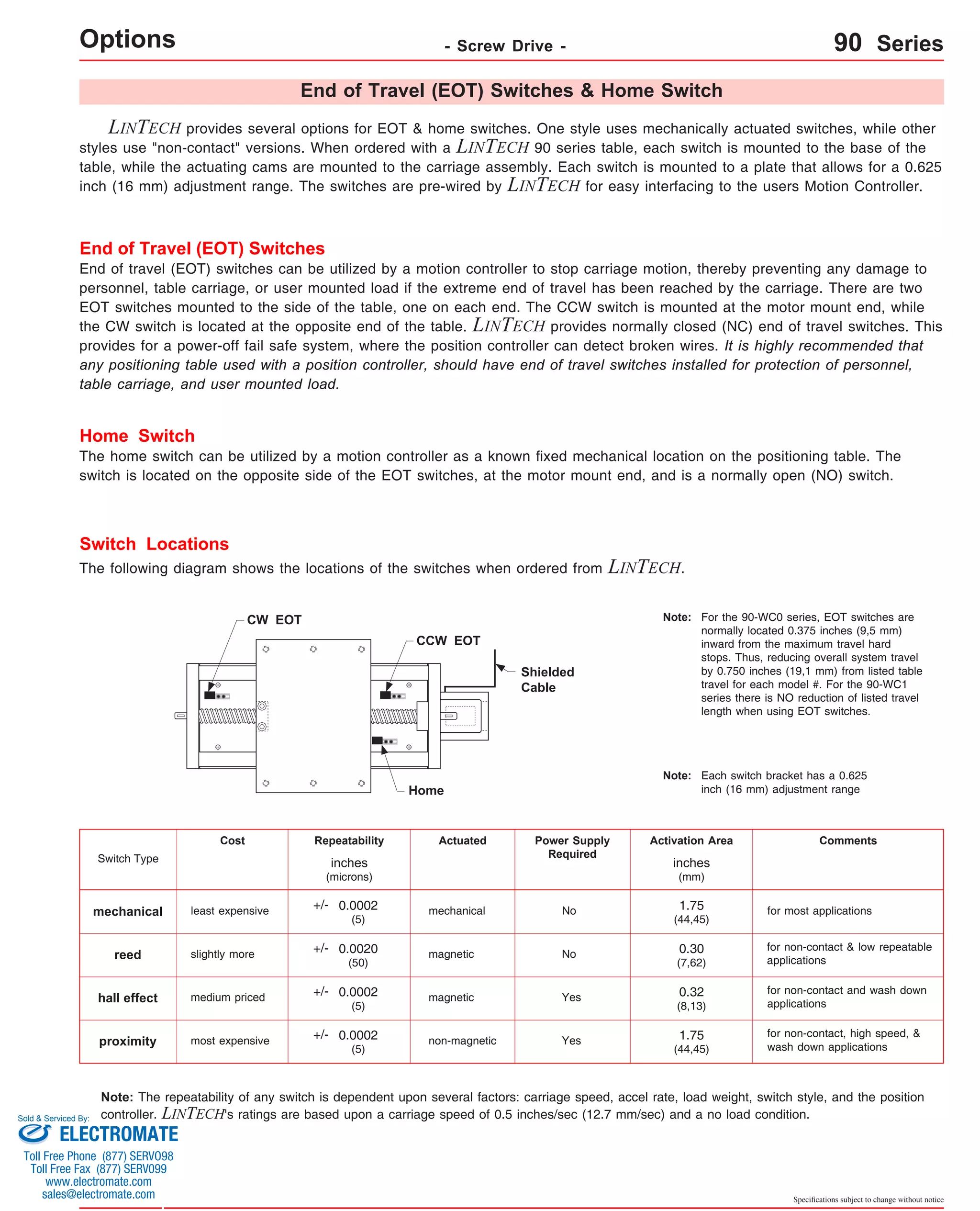 For the 90-WC0 series, EOT switches are 
normally located 0.375 inches (9,5 mm) 
inward from the maximum travel hard 
stops. Thus, reducing overall system travel 
by 0.750 inches (19,1 mm) from listed table 
travel for each model #. For the 90-WC1 
series there is NO reduction of listed travel 
length when using EOT switches. 
Each switch bracket has a 0.625 
inch (16 mm) adjustment range 
Comments 
for most applications 
for non-contact & low repeatable 
applications 
for non-contact and wash down 
inches 
(mm) 
1.75 
(44,45) 
0.30 
(7,62) 
0.32 
(8,13) 
magnetic Yes applications 
for non-contact, high speed, & 
hall effect medium priced 
inches 
(microns) 
+/- 0.0002 
(5) 
+/- 0.0020 
(50) 
+/- 0.0002 
(5) 
+/- 0.0002 
1.75 
(44,45) 
proximity most expensive non-magnetic Yes wash down applications 
Specifications subject to change without notice 
Options - Screw Drive - 90 Series 
End of Travel (EOT) Switches & Home Switch 
LINTECH provides several options for EOT & home switches. One style uses mechanically actuated switches, while other 
styles use "non-contact" versions. When ordered with a LINTECH 90 series table, each switch is mounted to the base of the 
table, while the actuating cams are mounted to the carriage assembly. Each switch is mounted to a plate that allows for a 0.625 
inch (16 mm) adjustment range. The switches are pre-wired by LINTECH for easy interfacing to the users Motion Controller. 
End of Travel (EOT) Switches 
End of travel (EOT) switches can be utilized by a motion controller to stop carriage motion, thereby preventing any damage to 
personnel, table carriage, or user mounted load if the extreme end of travel has been reached by the carriage. There are two 
EOT switches mounted to the side of the table, one on each end. The CCW switch is mounted at the motor mount end, while 
the CW switch is located at the opposite end of the table. LINTECH provides normally closed (NC) end of travel switches. This 
provides for a power-off fail safe system, where the position controller can detect broken wires. It is highly recommended that 
any positioning table used with a position controller, should have end of travel switches installed for protection of personnel, 
table carriage, and user mounted load. 
Home Switch 
The home switch can be utilized by a motion controller as a known fixed mechanical location on the positioning table. The 
switch is located on the opposite side of the EOT switches, at the motor mount end, and is a normally open (NO) switch. 
Switch Locations 
The following diagram shows the locations of the switches when ordered from LINTECH. 
CW EOT 
CCW EOT 
Home 
Shielded 
Cable 
Note: 
Note: 
Switch Type 
Cost Repeatability Actuated Power Supply Activation Area 
mechanical least expensive 
reed slightly more 
Required 
No 
No 
mechanical 
magnetic 
(5) 
Note: The repeatability of any switch is dependent upon several factors: carriage speed, accel rate, load weight, switch style, and the position 
controller. LINTECH's ratings are based upon a carriage speed of 0.5 inches/sec (12.7 mm/sec) and a no load condition. 
Sold & Serviced By: 
ELECTROMATE 
Toll Free Phone (877) SERVO98 
Toll Free Fax (877) SERV099 
www.electromate.com 
sales@electromate.com 
 