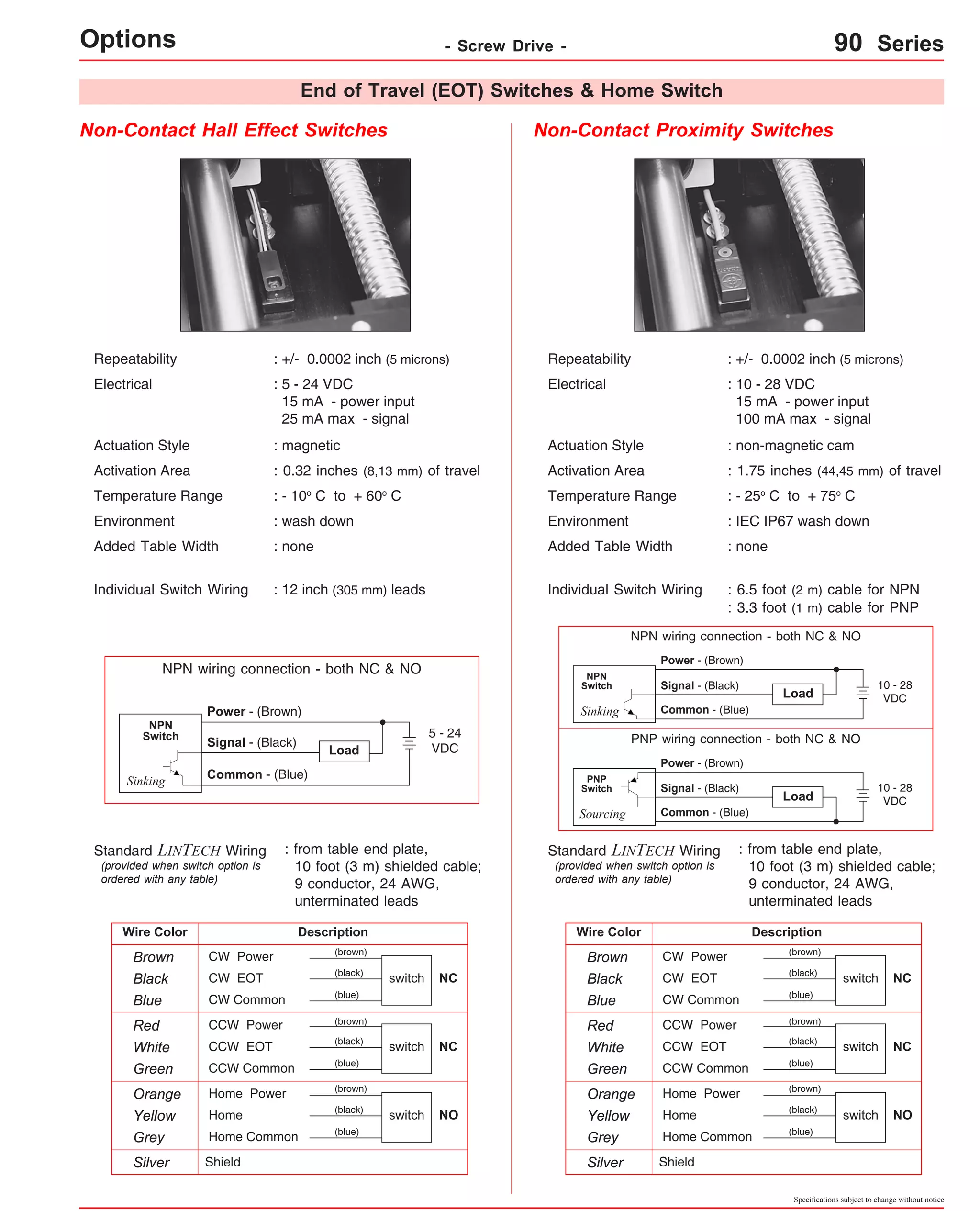 End of Travel (EOT) Switches & Home Switch 
Environment : IEC IP67 wash down 
PNP wiring connection - both NC & NO 
Specifications subject to change without notice 
Options - Screw Drive - 90 Series 
Non-Contact Hall Effect Switches Non-Contact Proximity Switches 
Repeatability : +/- 0.0002 inch (5 microns) 
Electrical : 5 - 24 VDC 
15 mA - power input 
25 mA max - signal 
Repeatability : +/- 0.0002 inch (5 microns) 
Electrical : 10 - 28 VDC 
15 mA - power input 
100 mA max - signal 
Actuation Style : magnetic 
Activation Area : 0.32 inches (8,13 mm) of travel 
Temperature Range : - 10o C to + 60o C 
Environment : wash down 
Added Table Width : none 
Individual Switch Wiring : 12 inch (305 mm) leads 
NPN wiring connection - both NC & NO 
5 - 24 
Load VDC 
Power - (Brown) 
Signal - (Black) 
Common - (Blue) 
: from table end plate, 
10 foot (3 m) shielded cable; 
9 conductor, 24 AWG, 
unterminated leads 
NPN 
Switch 
Standard LINTECH Wiring 
Wire Color Description 
Brown CW Power 
Black CW EOT 
Blue CW Common 
switch 
(brown) 
(black) 
(blue) 
NC 
Red CCW Power 
White CCW EOT 
Green CCW Common 
(black) switch 
(blue) 
NC 
(brown) 
Orange Home Power 
Yellow Home 
Grey Home Common 
(black) switch 
(blue) 
NO 
Silver Shield 
(brown) 
Actuation Style 
: non-magnetic cam 
Activation Area : 1.75 inches (44,45 mm) of travel 
Temperature Range : - 25o C to + 75o C 
Added Table Width 
Individual Switch Wiring : 6.5 foot (2 m) cable for NPN 
NPN wiring connection - both NC & NO 
10 - 28 
Load VDC 
Power - (Brown) 
Signal - (Black) 
NPN 
Switch 
Sinking Common - (Blue) 
: from table end plate, 
10 foot (3 m) shielded cable; 
9 conductor, 24 AWG, 
unterminated leads 
PNP 
Switch 
Standard LINTECH Wiring 
: none 
Wire Color Description 
Brown CW Power 
Black CW EOT 
Blue CW Common 
switch 
(brown) 
(black) 
(blue) 
NC 
Red CCW Power 
White CCW EOT 
Green CCW Common 
(black) switch 
(blue) 
NC 
(brown) 
Orange Home Power 
Yellow Home 
Grey Home Common 
(black) switch 
(blue) 
NO 
Silver Shield 
(brown) 
(provided when switch option is 
ordered with any table) 
(provided when switch option is 
ordered with any table) 
10 - 28 
Load VDC 
Power - (Brown) 
Signal - (Black) 
Sourcing Common - (Blue) 
Sinking 
: 3.3 foot (1 m) cable for PNP 
 