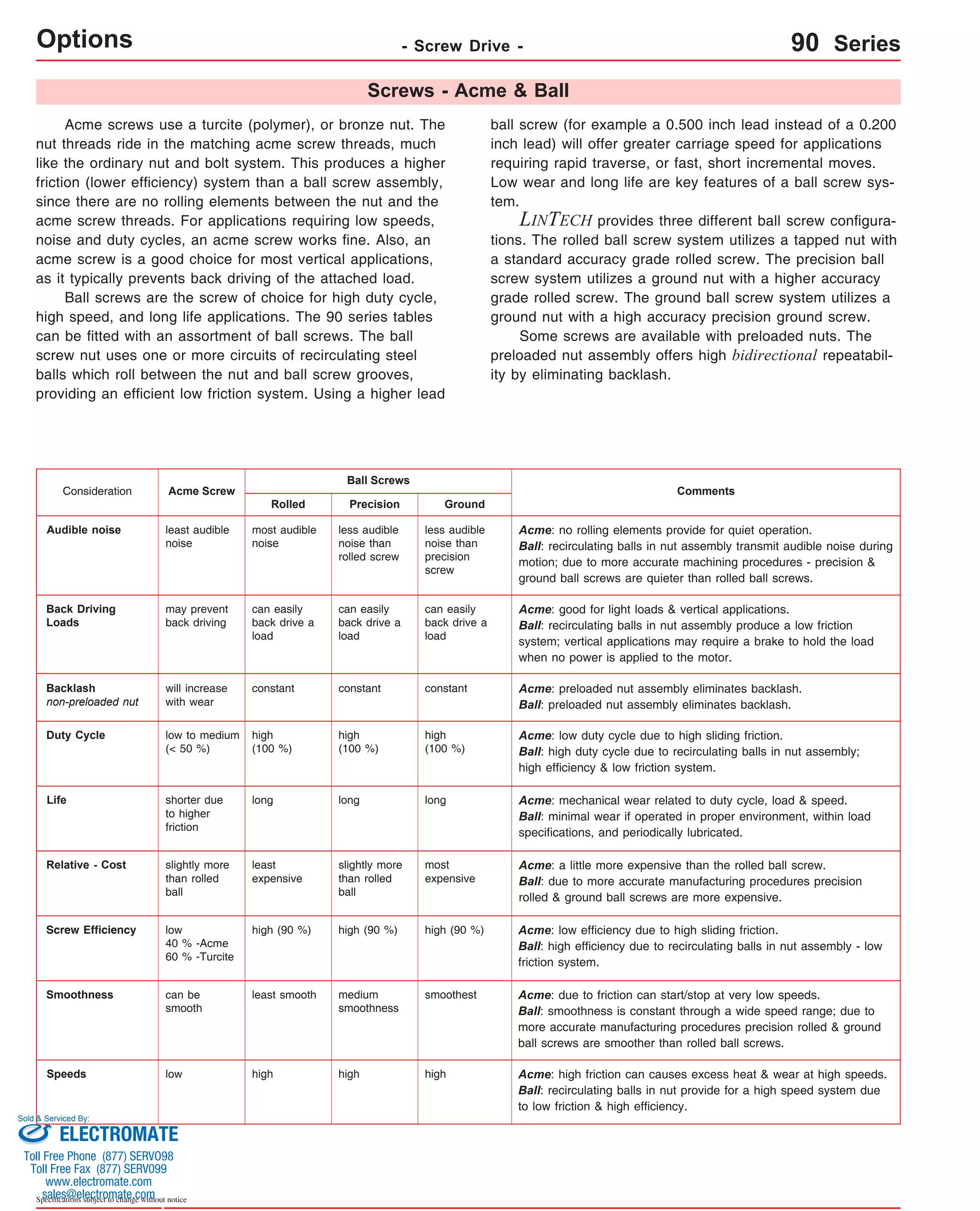 Options - Screw Drive - 90 Series 
Audible noise Acme: no rolling elements provide for quiet operation. 
Duty Cycle Acme: low duty cycle due to high sliding friction. 
high 
(100 %) 
long 
Relative - Cost Acme: a little more expensive than the rolled ball screw. 
slightly more 
than rolled 
ball 
Screw Efficiency Acme: low efficiency due to high sliding friction. 
Smoothness Acme: due to friction can start/stop at very low speeds. 
Sold & Serviced By: 
Specifications subject to change without notice 
Screws - Acme & Ball 
Acme screws use a turcite (polymer), or bronze nut. The 
nut threads ride in the matching acme screw threads, much 
like the ordinary nut and bolt system. This produces a higher 
friction (lower efficiency) system than a ball screw assembly, 
since there are no rolling elements between the nut and the 
acme screw threads. For applications requiring low speeds, 
noise and duty cycles, an acme screw works fine. Also, an 
acme screw is a good choice for most vertical applications, 
as it typically prevents back driving of the attached load. 
Ball screws are the screw of choice for high duty cycle, 
high speed, and long life applications. The 90 series tables 
can be fitted with an assortment of ball screws. The ball 
screw nut uses one or more circuits of recirculating steel 
balls which roll between the nut and ball screw grooves, 
providing an efficient low friction system. Using a higher lead 
ball screw (for example a 0.500 inch lead instead of a 0.200 
inch lead) will offer greater carriage speed for applications 
requiring rapid traverse, or fast, short incremental moves. 
Low wear and long life are key features of a ball screw sys-tem. 
LINTECH provides three different ball screw configura-tions. 
The rolled ball screw system utilizes a tapped nut with 
a standard accuracy grade rolled screw. The precision ball 
screw system utilizes a ground nut with a higher accuracy 
grade rolled screw. The ground ball screw system utilizes a 
ground nut with a high accuracy precision ground screw. 
Some screws are available with preloaded nuts. The 
preloaded nut assembly offers high bidirectional repeatabil-ity 
by eliminating backlash. 
Ball Screws 
Consideration Acme Screw Comments 
Rolled Ground 
less audible 
noise than 
precision 
screw 
most audible 
noise 
least audible 
noise 
Ball: recirculating balls in nut assembly transmit audible noise during 
motion; due to more accurate machining procedures - precision & 
ground ball screws are quieter than rolled ball screws. 
can easily 
back drive a 
load 
can easily 
back drive a 
load 
may prevent 
back driving 
Back Driving 
Loads 
Acme: good for light loads & vertical applications. 
Ball: recirculating balls in nut assembly produce a low friction 
system; vertical applications may require a brake to hold the load 
when no power is applied to the motor. 
will increase constant constant 
with wear 
Backlash 
non-preloaded nut 
Acme: preloaded nut assembly eliminates backlash. 
Ball: preloaded nut assembly eliminates backlash. 
low high (90 %) high (90 %) 
40 % -Acme 
60 % -Turcite 
Ball: high efficiency due to recirculating balls in nut assembly - low 
friction system. 
can be least smooth smoothest 
smooth 
Ball: smoothness is constant through a wide speed range; due to 
more accurate manufacturing procedures precision rolled & ground 
ball screws are smoother than rolled ball screws. 
Speeds low high high Acme: high friction can causes excess heat & wear at high speeds. 
Ball: recirculating balls in nut provide for a high speed system due 
to low friction & high efficiency. 
high 
(100 %) 
high 
(100 %) 
low to medium 
(< 50 %) 
Ball: high duty cycle due to recirculating balls in nut assembly; 
high efficiency & low friction system. 
Life Acme: mechanical wear related to duty cycle, load & speed. 
Ball: minimal wear if operated in proper environment, within load 
specifications, and periodically lubricated. 
shorter due 
to higher 
friction 
long long 
most 
expensive 
least 
expensive 
slightly more 
than rolled 
ball 
Ball: due to more accurate manufacturing procedures precision 
rolled & ground ball screws are more expensive. 
Precision 
less audible 
noise than 
rolled screw 
can easily 
back drive a 
load 
constant 
high (90 %) 
medium 
smoothness 
high 
ELECTROMATE 
Toll Free Phone (877) SERVO98 
Toll Free Fax (877) SERV099 
www.electromate.com 
sales@electromate.com 
 