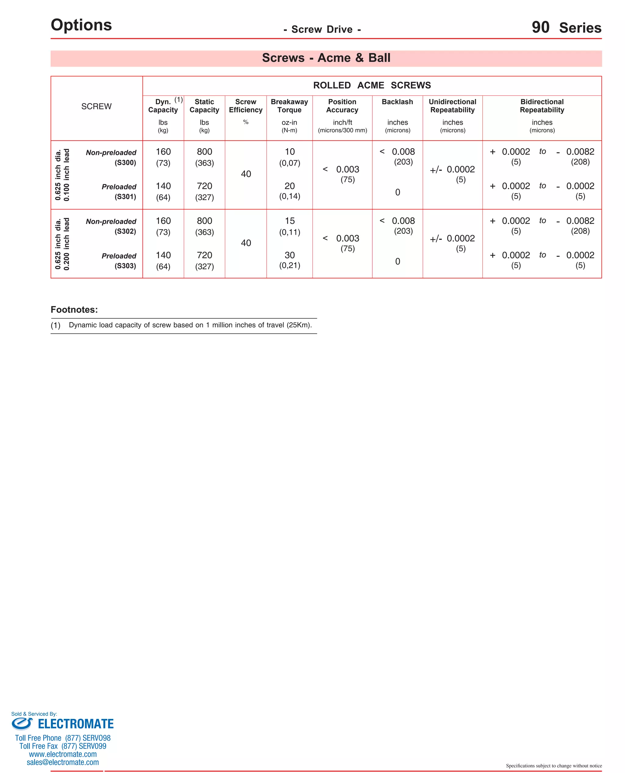 Specifications subject to change without notice 
Options - Screw Drive - 90 Series 
Screws - Acme & Ball 
SCREW 
Non-preloaded 
(S300) 
ROLLED ACME SCREWS 
Preloaded 
(S301) 
0.625 inch dia. 
0.100 inch lead 
Non-preloaded 
(S302) 
Preloaded 
(S303) 
0.625 inch dia. 
0.200 inch lead 
Position 
Accuracy 
Screw 
Efficiency 
% 
Breakaway 
Torque 
oz-in 
(N-m) 
Backlash Unidirectional 
Repeatability 
Bidirectional 
Repeatability 
Dyn. 
Capacity 
Static 
Capacity 
lbs 
(kg) 
lbs 
(kg) 
40 
0.008 
(203) 
+ 0.0002 
(5) 
- 0.0082 
(208) 
to 
0 
10 
(0,07) 
20 
(0,14) 
+ 0.0002 
(5) 
- 0.0002 
(5) 
to 
+/- 0.0002 
(5) 
160 800 
< 
(73) 
(363) 
140 
(64) 
720 
(327) 
40 
0.008 
(203) 
+ 0.0002 
(5) 
- 0.0082 
(208) 
to 
0 
15 
(0,11) 
30 
(0,21) 
+ 0.0002 
(5) 
- 0.0002 
(5) 
to 
+/- 0.0002 
(5) 
160 800 
< 
(73) 
(363) 
140 
(64) 
720 
(327) 
(1) 
Footnotes: 
(1) Dynamic load capacity of screw based on 1 million inches of travel (25Km). 
inch/ft 
(microns/300 mm) 
inches 
(microns) 
inches 
(microns) 
inches 
(microns) 
0.003 
(75) 
< 
0.003 
(75) 
< 
Sold & Serviced By: 
ELECTROMATE 
Toll Free Phone (877) SERVO98 
Toll Free Fax (877) SERV099 
www.electromate.com 
sales@electromate.com 
 
