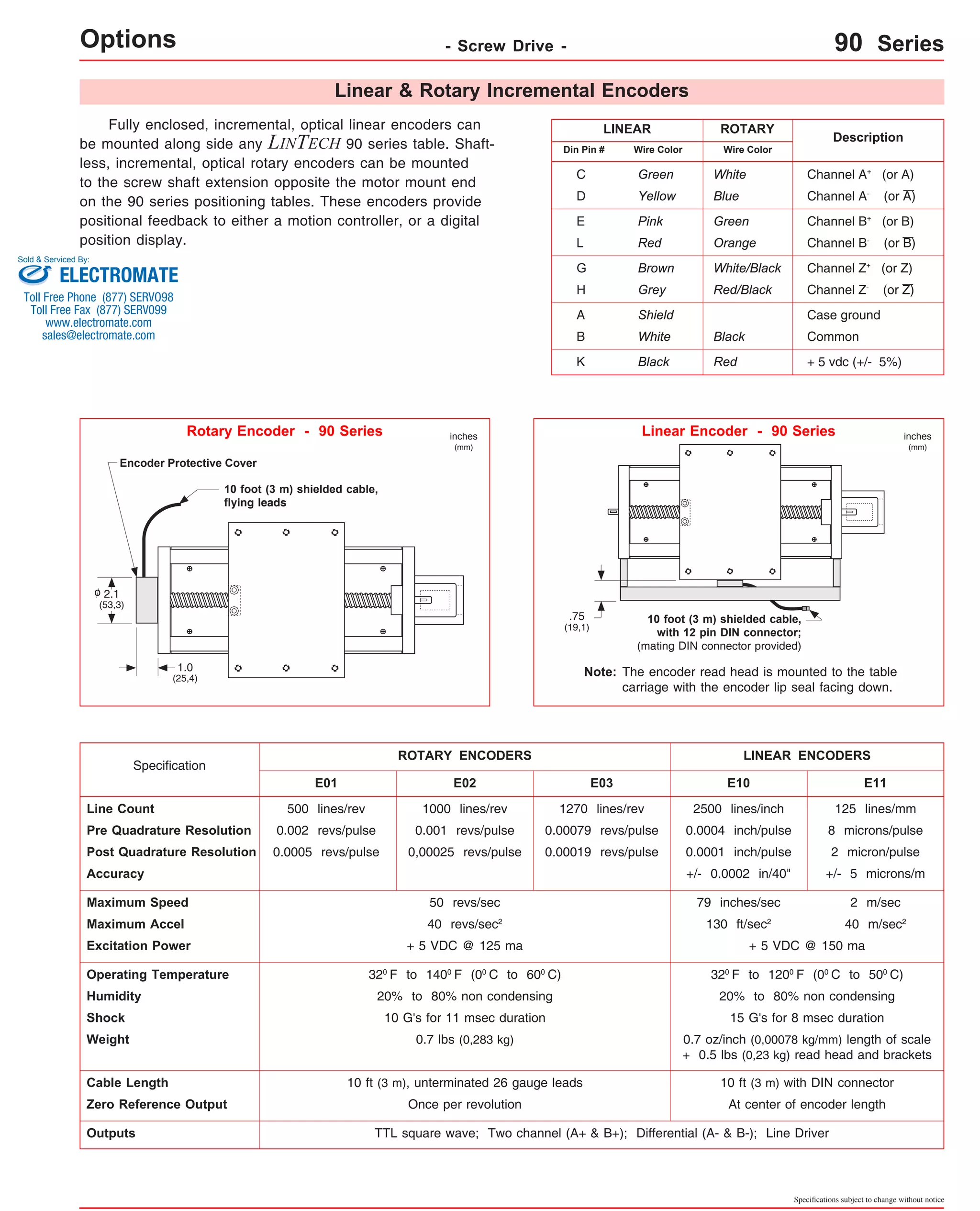 Linear & Rotary Incremental Encoders 
LINEAR ROTARY 
Wire Color 
Description 
White Channel A+ (or A) 
Blue 
Wire Color 
Green 
Yellow 
Green 
Orange 
Pink 
Red 
White/Black 
Red/Black 
Brown 
Grey 
Channel A- (or A) 
Channel B+ (or B) 
Channel B- (or B) 
Channel Z+ (or Z) 
Channel Z- (or Z) 
Case ground 
Common 
+ 5 vdc (+/- 5%) 
Black 
Red 
Shield 
White 
Black 
Din Pin # 
C 
D 
E 
L 
G 
H 
A 
B 
K 
Rotary Encoder - 90 Series Linear Encoder - 90 Series 
10 foot (3 m) shielded cable, 
with 12 pin DIN connector; 
(mating DIN connector provided) 
inches 
(mm) 
ROTARY ENCODERS LINEAR ENCODERS 
E10 E11 
Specifications subject to change without notice 
Options - Screw Drive - 90 Series 
Fully enclosed, incremental, optical linear encoders can 
be mounted along side any LINTECH 90 series table. Shaft-less, 
incremental, optical rotary encoders can be mounted 
to the screw shaft extension opposite the motor mount end 
on the 90 series positioning tables. These encoders provide 
positional feedback to either a motion controller, or a digital 
position display. 
The encoder read head is mounted to the table 
carriage with the encoder lip seal facing down. 
.75 
(19,1) 
Note: 
Encoder Protective Cover 
o 
2.1 
(53,3) 
1.0 
(25,4) 
Specification 
10 foot (3 m) shielded cable, 
flying leads 
E01 E02 
Sold & Serviced By: 
Line Count 500 lines/rev 
1000 lines/rev 
Pre Quadrature Resolution 0.002 revs/pulse 0.001 revs/pulse 
Post Quadrature Resolution 0.0005 revs/pulse 0,00025 revs/pulse 
Accuracy 
Maximum Speed 50 revs/sec 
Maximum Accel 40 revs/sec2 
E03 
1270 lines/rev 
0.00079 revs/pulse 
0.00019 revs/pulse 
2500 lines/inch 
125 lines/mm 
0.0004 inch/pulse 8 microns/pulse 
0.0001 inch/pulse 2 micron/pulse 
+/- 0.0002 in/40" +/- 5 microns/m 
79 inches/sec 2 m/sec 
130 ft/sec2 40 m/sec2 
Excitation Power + 5 VDC @ 125 ma + 5 VDC @ 150 ma 
Operating Temperature 320 F to 1400 F (00 C to 600 C) 320 F to 1200 F (00 C to 500 C) 
Humidity 20% to 80% non condensing 20% to 80% non condensing 
Shock 10 G's for 11 msec duration 15 G's for 8 msec duration 
Weight 0.7 lbs (0,283 kg) 0.7 oz/inch (0,00078 kg/mm) length of scale 
+ 0.5 lbs (0,23 kg) read head and brackets 
Cable Length 10 ft (3 m), unterminated 26 gauge leads 10 ft (3 m) with DIN connector 
Zero Reference Output Once per revolution At center of encoder length 
Outputs TTL square wave; Two channel (A+ & B+); Differential (A- & B-); Line Driver 
inches 
(mm) 
ELECTROMATE 
Toll Free Phone (877) SERVO98 
Toll Free Fax (877) SERV099 
www.electromate.com 
sales@electromate.com 
 