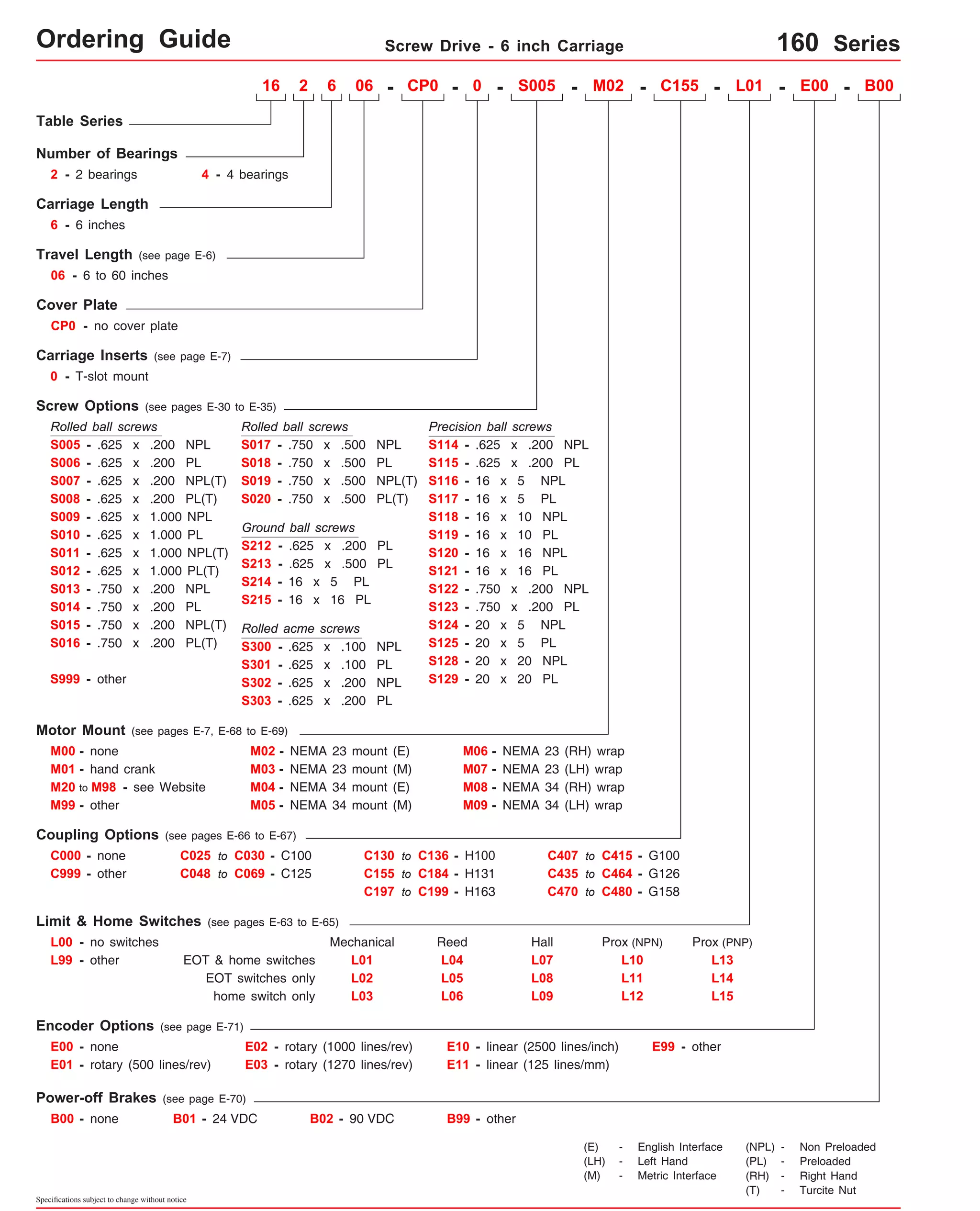 Ordering Guide Screw Drive - 6 inch Carriage 
160 Series Ordering 
Guide 
Table Series 
Number of Bearings 
Carriage Length 
6 inches 
06 - 6 to 60 inches 
Cover Plate 
CP0 - no cover plate 
Screw Options (see pages E-30 to E-35) 
Rolled ball screws 
S005 - .625 x .200 NPL 
S006 - 
S008 - .625 x .200 PL(T) S020 - .750 x .500 PL(T) 
S009 - 
S010 - 
S011 - .625 x 1.000 NPL(T) 
S012 - .625 x 1.000 PL(T) 
S013 - 
S014 - 
.625 x .200 PL 
.625 x 1.000 NPL 
.625 x 1.000 PL 
.750 x .200 NPL 
.750 x .200 PL 
S999 - other 
Rolled ball screws 
Ground ball screws 
S213 - .625 x .500 PL 
Rolled acme screws 
S301 - 
M00 - none 
M01 - hand crank 
M03 - NEMA 23 mount (M) 
Coupling Options (see pages E-66 to E-67) 
Limit & Home Switches (see pages E-63 to E-65) 
EOT & home switches 
EOT switches only 
L00 - no switches 
home switch only 
Encoder Options (see page E-71) 
E00 - none 
E01 - rotary (500 lines/rev) 
Power-off Brakes (see page E-70) 
Specifications subject to change without notice 
- 0 - - M02 - C155 - L01 - E00 - B00 
Precision ball screws 
S114 
S115 
S116 
S119 
S122 
S123 
S124 
M06 - NEMA 23 (RH) wrap 
M08 - NEMA 34 (RH) wrap 
Mechanical Reed Hall 
L01 
L02 
L03 
E02 - rotary (1000 lines/rev) 
E03 - rotary (1270 lines/rev) 
L04 
L05 
L06 
Prox (NPN) 
Prox (PNP) 
E10 - linear (2500 lines/inch) E99 - other 
B00 - none B01 - 24 VDC B02 - 90 VDC B99 - other 
L07 
L08 
L09 
L10 
L11 
L12 
L99 - other 
E11 - linear (125 lines/mm) 
S007 - .625 x .200 NPL(T) 
S015 - .750 x .200 NPL(T) 
Motor Mount (see pages E-7, E-68 to E-69) 
(E) - English Interface 
(LH) - Left Hand 
(M) - Metric Interface 
(NPL) - Non Preloaded 
(PL) - Preloaded 
(RH) - Right Hand 
(T) - Turcite Nut 
S005 
L13 
L14 
L15 
6 - 
S017 - 
S018 - 
.750 x .500 NPL 
.750 x .500 PL 
S019 - .750 x .500 NPL(T) 
- .625 x .200 NPL 
- 
- 
- 
- 
- 
.625 x .200 PL 
16 x 5 NPL 
16 x 5 PL 
16 x 10 NPL 
16 x 10 PL 
- 
16 x 16 NPL 
- 
16 x 16 PL 
S117 
S118 
S120 
S121 
- .750 x .200 NPL 
- 
.750 x .200 PL 
- 
20 x 5 NPL 
- 
20 x 5 PL 
- 
20 x 20 NPL 
- 
20 x 20 PL 
S125 
S128 
S129 
Travel Length (see page E-6) 
Carriage Inserts (see page E-7) 
16 2 6 06 - CP0 
2 - 2 bearings 4 - 4 bearings 
0 - T-slot mount 
- .625 x .200 PL 
- 
- 
16 x 5 PL 
16 x 16 PL 
.625 x .100 NPL 
.625 x .100 PL 
.625 x .200 NPL 
.625 x .200 PL 
S212 
S214 
S215 
- 
- 
- 
S300 
S302 
S303 
S016 - .750 x .200 PL(T) 
160 Series 
other 
M02 - NEMA 23 mount (E) 
M04 - NEMA 34 mount (E) 
M07 - 
M09 - 
NEMA 23 (LH) wrap 
M99 - NEMA 34 (LH) wrap 
M05 - NEMA 34 mount (M) 
M20 to M98 - see Website 
C000 - none C025 to C030 - C100 
C048 to C069 - C125 
C130 to C136 - H100 
C155 to C184 - H131 
C407 to C415 - G100 
C999 - other C435 to C464 - G126 
C197 to C199 - H163 C470 to C480 - G158 
 