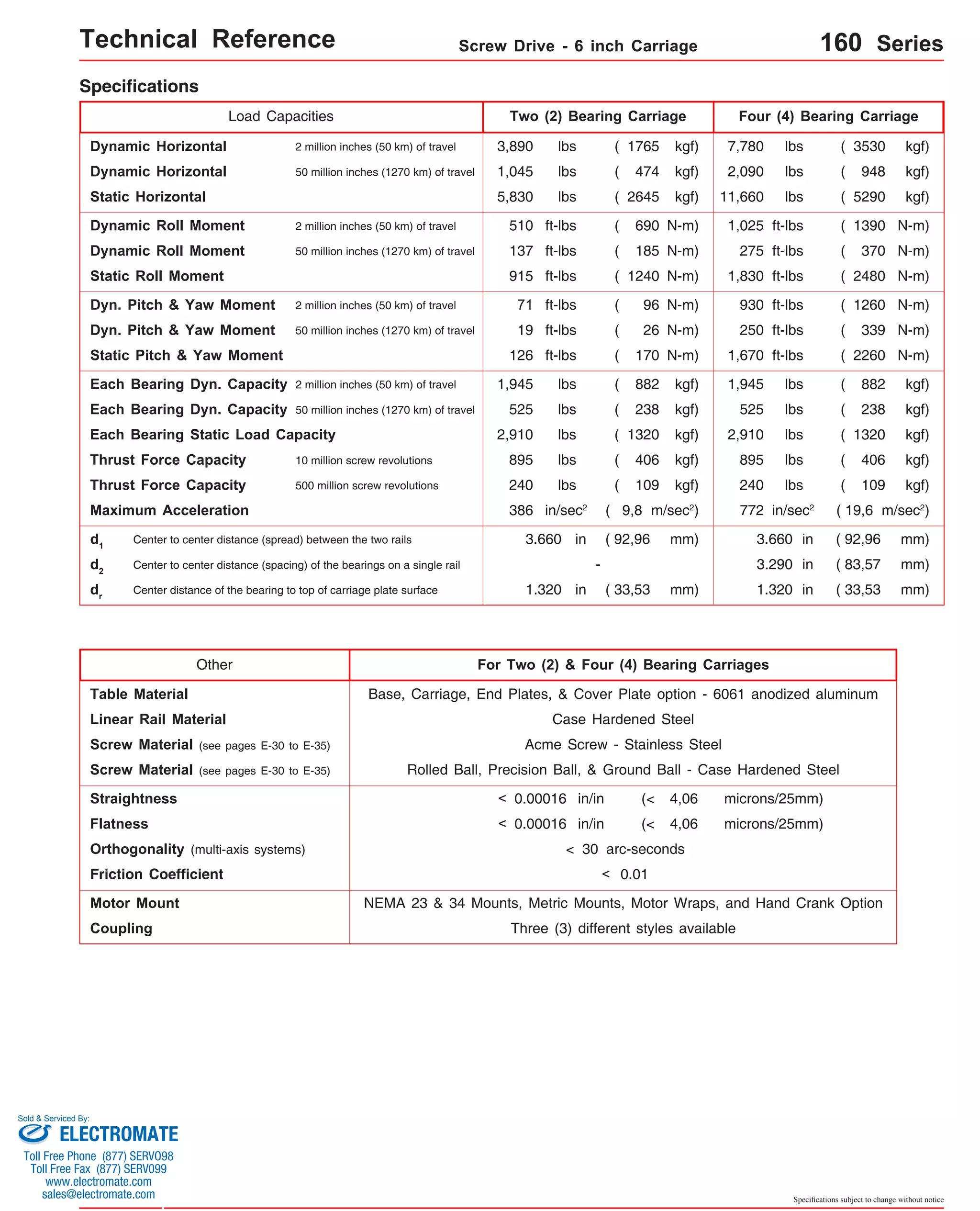 Technical Reference Screw Drive - 6 inch Carriage 
160 Series 
Load Capacities Two (2) Bearing Carriage Four (4) Bearing Carriage 
7,780 lbs 
2,090 lbs 
11,660 lbs 
1,025 ft-lbs 
275 ft-lbs 
1,830 ft-lbs 
930 ft-lbs 
250 ft-lbs 
1,670 ft-lbs 
1,945 lbs 
525 lbs ( 238 kgf) 525 lbs ( 238 kgf) 
lbs 
895 lbs 
( 3530 
137 ( 185 
( 948 
( 5290 
240 lbs ( 109 kgf) 240 lbs ( 109 kgf) 
772 in/sec2 
kgf) 
kgf) 
kgf) 
N-m) 
N-m) 
( 2480 N-m) 
( 1260 N-m) 
( 339 N-m) 
( 2260 N-m) 
( 882 kgf) 
( 1320 kgf) 
( 406 kgf) 
( 19,6 m/sec2) 
d1 Center to center distance (spread) between the two rails 3.660 in ( 92,96 mm) 3.660 in mm) 
( 92,96 
( 83,57 
Table Material Base, Carriage, End Plates, & Cover Plate option - 6061 anodized aluminum 
Linear Rail Material 
microns/25mm) 
microns/25mm) 
Specifications subject to change without notice 
Specifications 
Dynamic Horizontal 2 million inches (50 km) of travel 
Dynamic Horizontal 50 million inches (1270 km) of travel 
Static Horizontal 
Dynamic Roll Moment 2 million inches (50 km) of travel 
Dynamic Roll Moment 50 million inches (1270 km) of travel 
Static Roll Moment 
Dyn. Pitch & Yaw Moment 2 million inches (50 km) of travel 
Dyn. Pitch & Yaw Moment 50 million inches (1270 km) of travel 
Static Pitch & Yaw Moment 
Each Bearing Dyn. Capacity 2 m illion inches (50 km) of travel 
Each Bearing Dyn. Capacity 5 0 million inches (1270 km) of travel 
Each Bearing Static Load Capacity 
Thrust Force Capacity 10 million screw revolutions 
Thrust Force Capacity 500 million screw revolutions 
Maximum Acceleration 
d2 Center to center distance (spacing) of the bearings on a single rail 
dr Center distance of the bearing to top of carriage plate surface 
3,890 lbs ( 1765 kgf) 
1,045 lbs kgf) 
5,830 lbs kgf) 
510 ft-lbs ( 690 N-m) 
ft-lbs N-m) 
915 ft-lbs N-m) 
71 ft-lbs ( 96 N-m) 
19 ft-lbs ( 26 N-m) 
126 ft-lbs ( 170 N-m) 
1,945 lbs ( 882 kgf) 
2,910 lbs ( 1320 kgf) 
895 lbs ( 406 kgf) 
386 in/sec2 
( 9,8 m/sec2) 
1.320 in mm) 
( 474 
( 2645 
( 1240 
( 1390 
1.320 in ( 33,53 mm) 
( 370 
2,910 
- 3.290 in mm) 
( 33,53 
For Two (2) & Four (4) Bearing Carriages 
Screw Material (see pages E-30 to E-35) 
Case Hardened Steel 
Acme Screw - Stainless Steel 
Rolled Ball, Precision Ball, & Ground Ball - Case Hardened Steel 
Other 
Screw Material (see pages E-30 to E-35) 
Straightness < 0.00016 in/in 
Flatness < 0.00016 in/in 
(< 
(< 
4,06 
4,06 
Orthogonality (multi-axis systems) < 30 arc-seconds 
Friction Coefficient < 0.01 
Motor Mount NEMA 23 & 34 Mounts, Metric Mounts, Motor Wraps, and Hand Crank Option 
Coupling Three (3) different styles available 
Sold & Serviced By: 
ELECTROMATE 
Toll Free Phone (877) SERVO98 
Toll Free Fax (877) SERV099 
www.electromate.com 
sales@electromate.com 
 