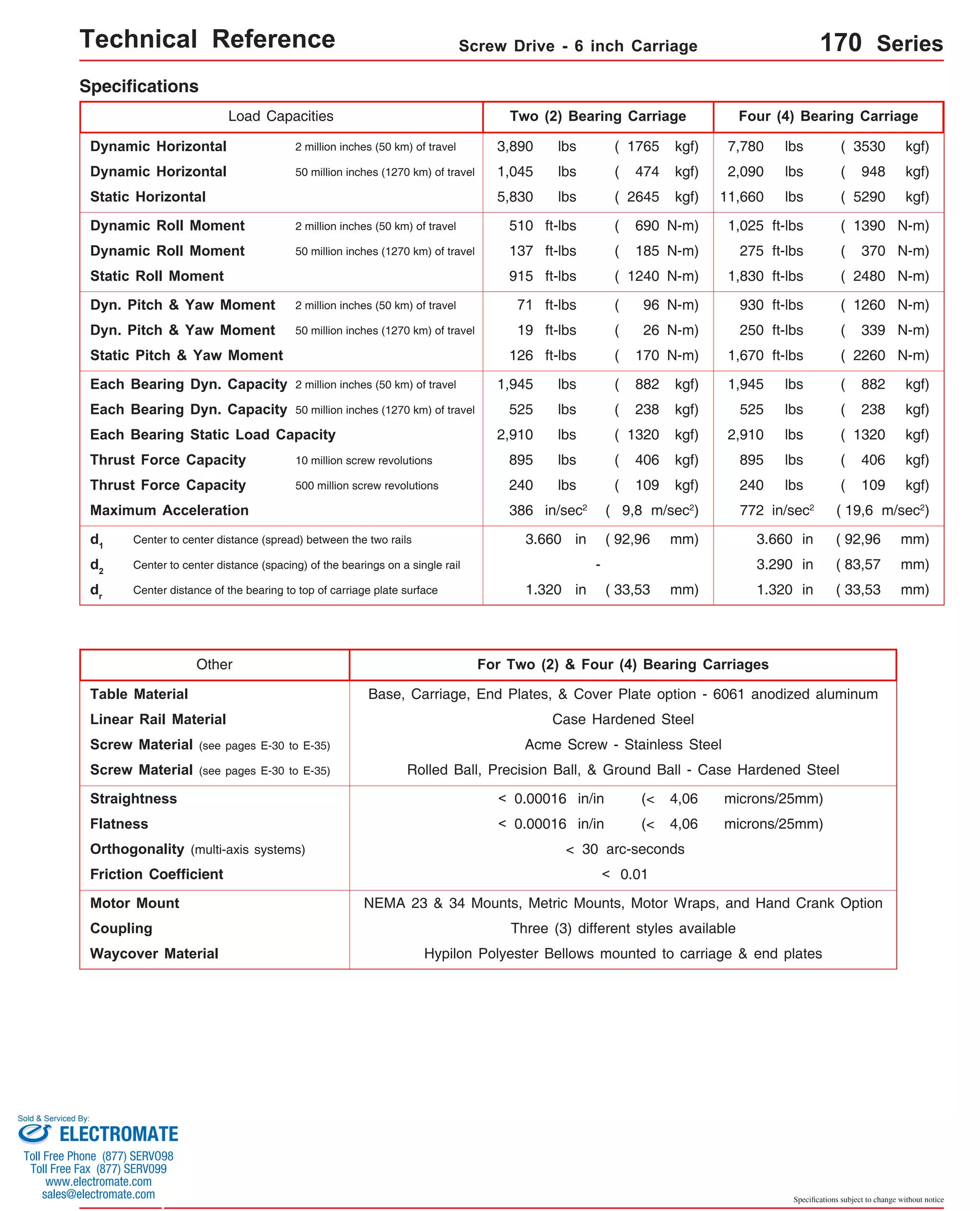 Technical Reference Screw Drive - 6 inch Carriage 170 Series 
Load Capacities Two (2) Bearing Carriage Four (4) Bearing Carriage 
7,780 lbs 
2,090 lbs 
11,660 lbs 
1,025 ft-lbs 
275 ft-lbs 
1,830 ft-lbs 
930 ft-lbs 
250 ft-lbs 
1,670 ft-lbs 
1,945 lbs 
525 lbs ( 238 kgf) 525 lbs ( 238 kgf) 
lbs 
895 lbs 
( 3530 
137 ( 185 
( 948 
( 5290 
240 lbs ( 109 kgf) 240 lbs ( 109 kgf) 
772 in/sec2 
kgf) 
kgf) 
kgf) 
N-m) 
N-m) 
( 2480 N-m) 
( 1260 N-m) 
( 339 N-m) 
( 2260 N-m) 
( 882 kgf) 
( 1320 kgf) 
( 406 kgf) 
( 19,6 m/sec2) 
d1 Center to center distance (spread) between the two rails 3.660 in ( 92,96 mm) 3.660 in mm) 
( 92,96 
( 83,57 
Table Material Base, Carriage, End Plates, & Cover Plate option - 6061 anodized aluminum 
Linear Rail Material 
Case Hardened Steel 
Acme Screw - Stainless Steel 
Rolled Ball, Precision Ball, & Ground Ball - Case Hardened Steel 
(< 
(< 
4,06 
4,06 
microns/25mm) 
microns/25mm) 
Screw Material (see pages E-30 to E-35) 
Orthogonality (multi-axis systems) < 30 arc-seconds 
Friction Coefficient < 0.01 
Motor Mount NEMA 23 & 34 Mounts, Metric Mounts, Motor Wraps, and Hand Crank Option 
Coupling Three (3) different styles available 
Specifications subject to change without notice 
Specifications 
Dynamic Horizontal 2 million inches (50 km) of travel 
Dynamic Horizontal 50 million inches (1270 km) of travel 
Static Horizontal 
Dynamic Roll Moment 2 million inches (50 km) of travel 
Dynamic Roll Moment 50 million inches (1270 km) of travel 
Static Roll Moment 
Dyn. Pitch & Yaw Moment 2 million inches (50 km) of travel 
Dyn. Pitch & Yaw Moment 50 million inches (1270 km) of travel 
Static Pitch & Yaw Moment 
Each Bearing Dyn. Capacity 2 m illion inches (50 km) of travel 
Each Bearing Dyn. Capacity 5 0 million inches (1270 km) of travel 
Each Bearing Static Load Capacity 
Thrust Force Capacity 10 million screw revolutions 
Thrust Force Capacity 500 million screw revolutions 
Maximum Acceleration 
d2 Center to center distance (spacing) of the bearings on a single rail 
dr Center distance of the bearing to top of carriage plate surface 
3,890 lbs ( 1765 kgf) 
1,045 lbs kgf) 
5,830 lbs kgf) 
510 ft-lbs ( 690 N-m) 
ft-lbs N-m) 
915 ft-lbs N-m) 
71 ft-lbs ( 96 N-m) 
19 ft-lbs ( 26 N-m) 
126 ft-lbs ( 170 N-m) 
1,945 lbs ( 882 kgf) 
2,910 lbs ( 1320 kgf) 
895 lbs ( 406 kgf) 
386 in/sec2 
( 9,8 m/sec2) 
1.320 in mm) 
( 474 
( 2645 
( 1240 
( 1390 
1.320 in ( 33,53 mm) 
( 370 
2,910 
- 3.290 in mm) 
( 33,53 
For Two (2) & Four (4) Bearing Carriages 
Other 
Screw Material (see pages E-30 to E-35) 
Straightness < 0.00016 in/in 
Flatness < 0.00016 in/in 
Waycover Material Hypilon Polyester Bellows mounted to carriage & end plates 
Sold & Serviced By: 
ELECTROMATE 
Toll Free Phone (877) SERVO98 
Toll Free Fax (877) SERV099 
www.electromate.com 
sales@electromate.com 
 