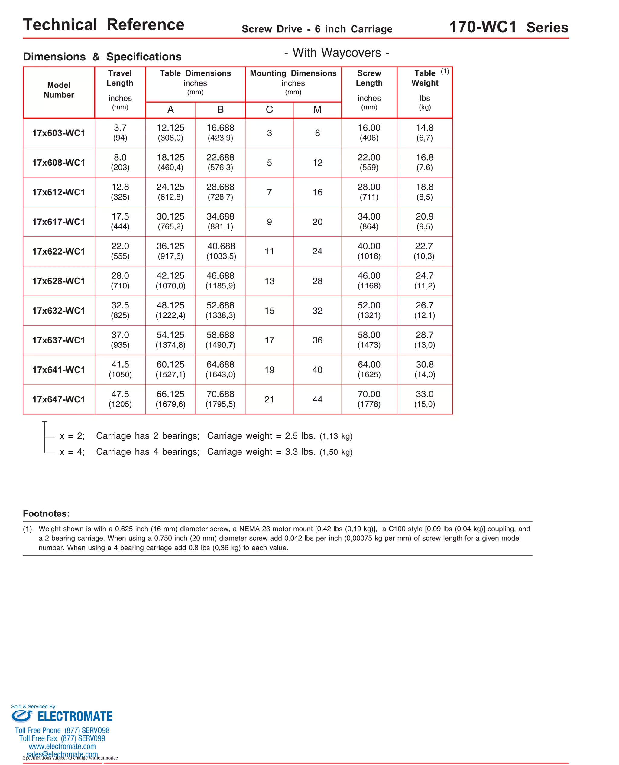 Technical Reference Screw Drive - 6 inch Carriage 170-WC1 Series 
Dimensions & Specifications 
Travel 
Length 
Table Dimensions 
Model 
Number lbs 
17x641-WC1 41.5 
(1050) 
Sold & Serviced By: 
Specifications subject to change without notice 
(kg) 
inches 
(mm) 
C 
inches 
(mm) 
Mounting Dimensions 
17x603-WC1 
inches 
(mm) 
A 
B 
16.688 
(423,9) 
Screw 
Length 
inches 
(mm) 
Table 
Weight 
12.125 
(308,0) 
18.125 
(460,4) 
24.125 
(612,8) 
30.125 
(765,2) 
36.125 
(917,6) 
42.125 
(1070,0) 
48.125 
(1222,4) 
54.125 
(1374,8) 
60.125 
(1527,1) 
66.125 
(1679,6) 
64.688 
(1643,0) 
19 40 (1625) 30.8 
(14,0) 
x = 2; Carriage has 2 bearings; Carriage weight = 2.5 lbs. (1,13 kg) 
(1) 
17x608-WC1 
3.7 
(94) 
8.0 
(203) 
17x612-WC1 12.8 
(325) 
17x617-WC1 17.5 
(444) 
17x622-WC1 22.0 
(555) 
17x628-WC1 28.0 
(710) 
17x632-WC1 32.5 
(825) 
17x637-WC1 37.0 
(935) 
17x647-WC1 47.5 
(1205) 
- With Waycovers - 
M 
3 8 
22.688 
(576,3) 5 12 
28.688 
(728,7) 7 16 
34.688 
(881,1) 9 20 
40.688 
(1033,5) 11 24 
46.688 
(1185,9) 13 28 
52.688 
(1338,3) 15 32 
58.688 
(1490,7) 17 36 
70.688 
(1795,5) 21 44 
x = 4; Carriage has 4 bearings; Carriage weight = 3.3 lbs. (1,50 kg) 
14.8 
(6,7) 
16.8 
(7,6) 
18.8 
(8,5) 
20.9 
(9,5) 
22.7 
(10,3) 
24.7 
(11,2) 
26.7 
(12,1) 
28.7 
(13,0) 
33.0 
(15,0) 
16.00 
(406) 
22.00 
(559) 
28.00 
(711) 
34.00 
(864) 
40.00 
(1016) 
46.00 
(1168) 
52.00 
(1321) 
58.00 
(1473) 
64.00 
70.00 
(1778) 
Footnotes: 
(1) Weight shown is with a 0.625 inch (16 mm) diameter screw, a NEMA 23 motor mount [0.42 lbs (0,19 kg)], a C100 style [0.09 lbs (0,04 kg)] coupling, and 
a 2 bearing carriage. When using a 0.750 inch (20 mm) diameter screw add 0.042 lbs per inch (0,00075 kg per mm) of screw length for a given model 
number. When using a 4 bearing carriage add 0.8 lbs (0,36 kg) to each value. 
ELECTROMATE 
Toll Free Phone (877) SERVO98 
Toll Free Fax (877) SERV099 
www.electromate.com 
sales@electromate.com 
 