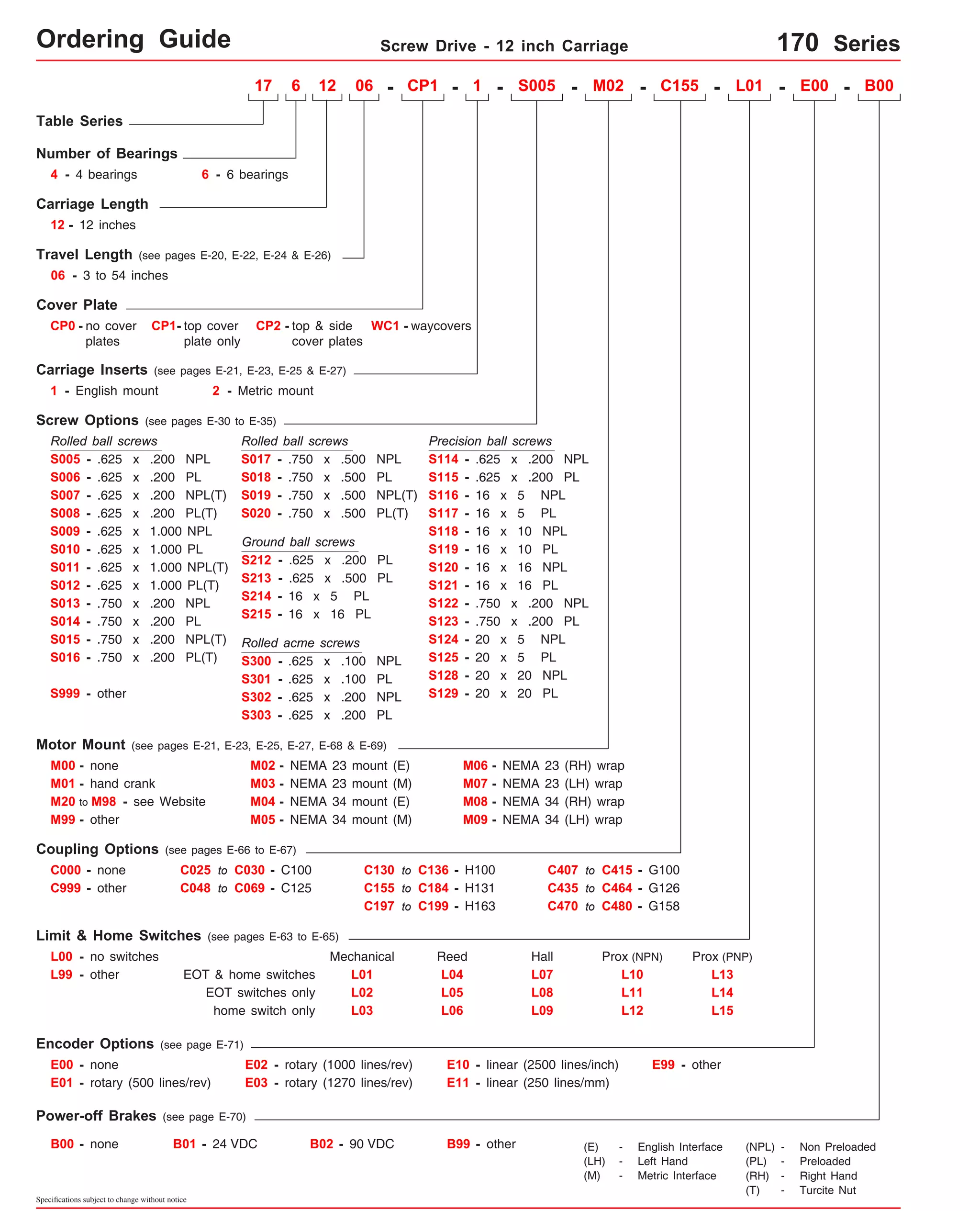 Ordering Guide Screw Drive - 12 inch Carriage 170 Series 
170 Series Ordering 
Guide 
Table Series 
Number of Bearings 
Carriage Length 
12 - 12 inches 
06 - 3 to 54 inches 
Cover Plate 
CP1- top cover 
plate only 
CP2 - top & side 
Screw Options (see pages E-30 to E-35) 
Rolled ball screws 
S007 - .625 x .200 NPL(T) 
S008 - .625 x .200 PL(T) S020 - .750 x .500 PL(T) 
S009 - 
S010 - 
.625 x 1.000 NPL 
.625 x 1.000 PL 
S011 - .625 x 1.000 NPL(T) 
S012 - .625 x 1.000 PL(T) 
other 
cover plates 
Rolled ball screws 
Ground ball screws 
S213 - .625 x .500 PL 
Rolled acme screws 
S301 - 
M03 - NEMA 23 mount (M) 
Coupling Options (see pages E-66 to E-67) 
C000 - none 
C025 to C030 - C100 
C048 to C069 - C125 
Limit & Home Switches (see pages E-63 to E-65) 
EOT & home switches 
Encoder Options (see page E-71) 
E00 - none 
E01 - rotary (500 lines/rev) 
Power-off Brakes (see page E-70) 
Specifications subject to change without notice 
- 1 - - M02 - C155 - L01 - E00 - B00 
Precision ball screws 
M06 - NEMA 23 (RH) wrap 
M08 - NEMA 34 (RH) wrap 
S114 
S115 
S116 
S119 
S122 
S123 
S124 
C130 to C136 - H100 
C155 to C184 - H131 
E02 - rotary (1000 lines/rev) 
E03 - rotary (1270 lines/rev) 
Prox (NPN) 
Prox (PNP) 
E10 - linear (2500 lines/inch) E99 - other 
B00 - none B01 - 24 VDC B02 - 90 VDC B99 - other 
C407 to C415 - G100 
C999 - other C435 to C464 - G126 
EOT switches only 
L00 - no switches 
home switch only 
Mechanical Reed Hall 
L01 
L02 
L03 
L04 
L05 
L06 
L07 
L08 
L09 
L10 
L11 
L12 
L99 - other 
E11 - linear (250 lines/mm) 
Motor Mount (see pages E-21, E-23, E-25, E-27, E-68 & E-69) 
M00 - none 
M01 - hand crank 
M02 - NEMA 23 mount (E) 
M04 - NEMA 34 mount (E) 
M07 - 
M09 - 
NEMA 23 (LH) wrap 
M99 - M05 - NEMA 34 mount (M) 
NEMA 34 (LH) wrap 
(E) - English Interface 
(LH) - Left Hand 
(M) - Metric Interface 
(NPL) - Non Preloaded 
(PL) - Preloaded 
(RH) - Right Hand 
(T) - Turcite Nut 
S005 
L13 
L14 
L15 
Travel Length (see pages E-20, E-22, E-24 & E-26) 
Carriage Inserts (see pages E-21, E-23, E-25 & E-27) 
06 - CP1 
4 - 4 bearings 6 - 6 bearings 
CP0 - no cover 
plates 
WC1 - waycovers 
C470 to C480 - G158 
1 - English mount 2 - Metric mount 
S005 - .625 x .200 NPL 
S006 - 
S013 - 
S014 - 
.625 x .200 PL 
.750 x .200 NPL 
.750 x .200 PL 
S015 - .750 x .200 NPL(T) 
S999 - other 
S017 - 
S018 - 
.750 x .500 NPL 
.750 x .500 PL 
S019 - .750 x .500 NPL(T) 
- .625 x .200 NPL 
- 
- 
- 
- 
- 
.625 x .200 PL 
16 x 5 NPL 
16 x 5 PL 
16 x 10 NPL 
16 x 10 PL 
- 
16 x 16 NPL 
- 
16 x 16 PL 
S117 
S118 
S120 
S121 
- .750 x .200 NPL 
- 
.750 x .200 PL 
- 
20 x 5 NPL 
- 
20 x 5 PL 
- 
20 x 20 NPL 
- 
20 x 20 PL 
S125 
S128 
S129 
- .625 x .200 PL 
- 
- 
16 x 5 PL 
16 x 16 PL 
.625 x .100 NPL 
.625 x .100 PL 
.625 x .200 NPL 
.625 x .200 PL 
S212 
S214 
S215 
- 
- 
- 
S300 
S302 
S303 
S016 - .750 x .200 PL(T) 
17 6 12 
C197 to C199 - H163 
M20 to M98 - see Website 
 