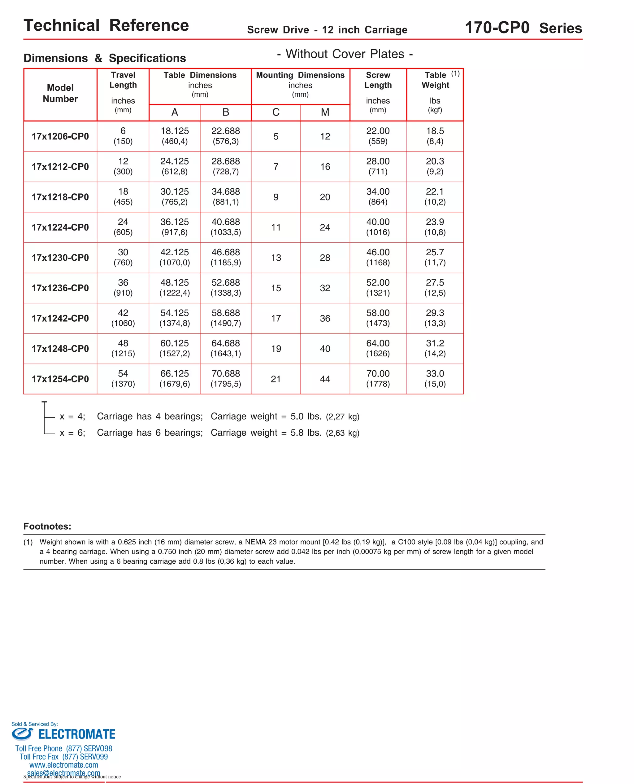 Technical Reference Screw Drive - 12 inch Carriage 170-CP0 Series 
Dimensions & Specifications 
Travel 
Length 
Table Dimensions 
Model 
Number lbs 
17x1248-CP0 48 
22.00 
(559) 
28.00 
(711) 
34.00 
(864) 
40.00 
(1016) 
46.00 
(1168) 
52.00 
(1321) 
58.00 
(1473) 
18.125 
(460,4) 
24.125 
(612,8) 
30.125 
(765,2) 
36.125 
(917,6) 
42.125 
(1070,0) 
48.125 
(1222,4) 
54.125 
(1374,8) 
64.688 
(1643,1) 
64.00 
(1626) 
60.125 
(1527,2) 
(1215) 19 40 31.2 
(14,2) 
17x1254-CP0 54 
(1370) 
70.688 
21 44 70.00 
33.0 
(1795,5) (1778) 
(15,0) 
66.125 
(1679,6) 
Sold & Serviced By: 
Specifications subject to change without notice 
(kgf) 
inches 
(mm) 
C 
inches 
(mm) 
Mounting Dimensions 
17x1206-CP0 
inches 
(mm) 
A 
B 
Screw 
Length 
inches 
(mm) 
Table 
Weight 
x = 4; Carriage has 4 bearings; Carriage weight = 5.0 lbs. (2,27 kg) 
x = 6; Carriage has 6 bearings; Carriage weight = 5.8 lbs. (2,63 kg) 
(1) 
17x1212-CP0 
6 
(150) 
17x1218-CP0 
12 
(300) 
17x1224-CP0 
18 
(455) 
17x1230-CP0 
24 
(605) 
17x1236-CP0 
30 
(760) 
17x1242-CP0 
36 
(910) 
42 
(1060) 
- Without Cover Plates - 
M 
22.688 
(576,3) 5 12 
28.688 
(728,7) 7 16 
34.688 
(881,1) 9 20 
40.688 
(1033,5) 11 24 
46.688 
(1185,9) 13 28 
52.688 
(1338,3) 15 32 
58.688 
(1490,7) 17 36 
18.5 
(8,4) 
20.3 
(9,2) 
22.1 
(10,2) 
23.9 
(10,8) 
25.7 
(11,7) 
27.5 
(12,5) 
29.3 
(13,3) 
Footnotes: 
(1) Weight shown is with a 0.625 inch (16 mm) diameter screw, a NEMA 23 motor mount [0.42 lbs (0,19 kg)], a C100 style [0.09 lbs (0,04 kg)] coupling, and 
a 4 bearing carriage. When using a 0.750 inch (20 mm) diameter screw add 0.042 lbs per inch (0,00075 kg per mm) of screw length for a given model 
number. When using a 6 bearing carriage add 0.8 lbs (0,36 kg) to each value. 
ELECTROMATE 
Toll Free Phone (877) SERVO98 
Toll Free Fax (877) SERV099 
www.electromate.com 
sales@electromate.com 
 