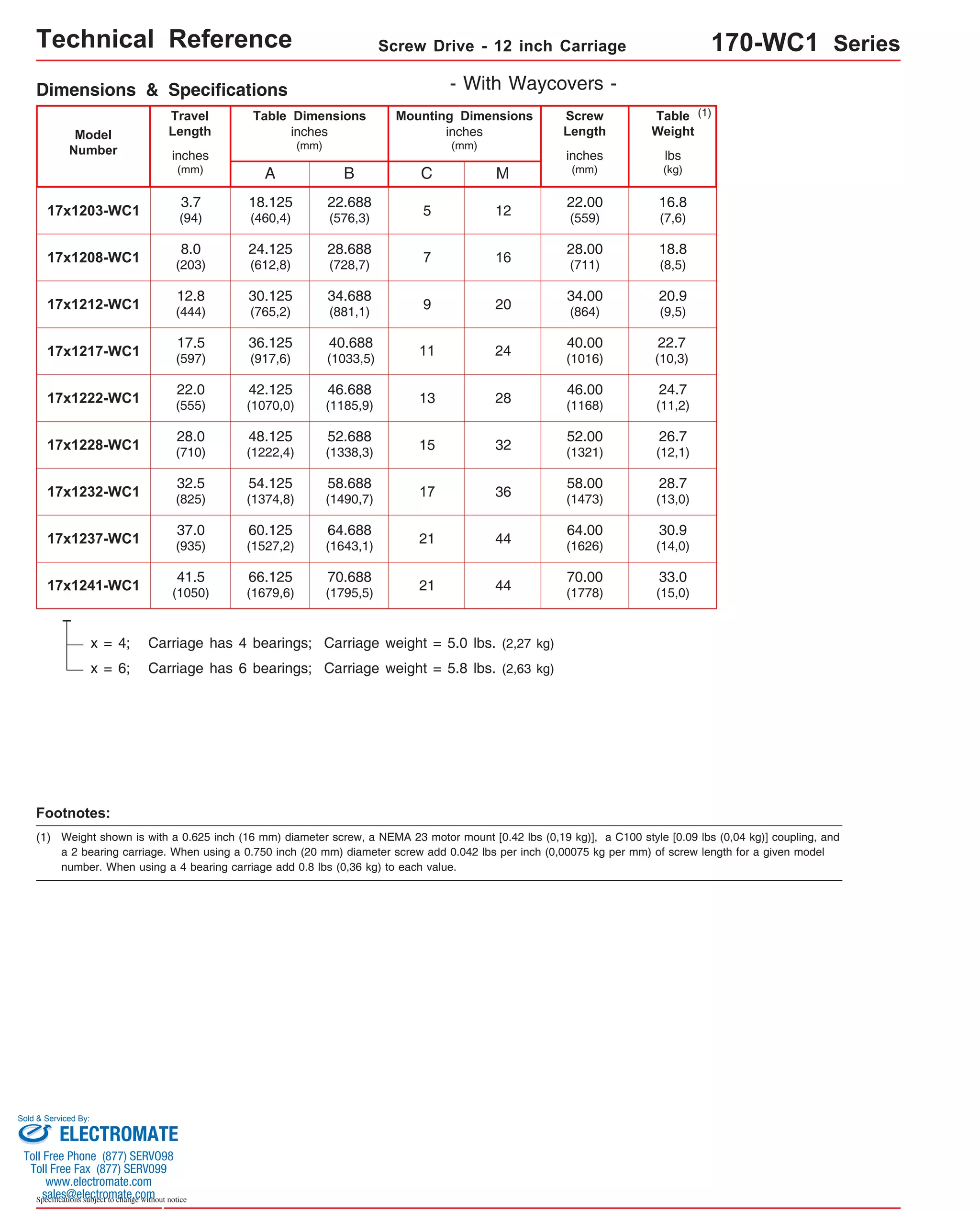 Technical Reference Screw Drive - 12 inch Carriage 170-WC1 Series 
Travel 
Length 
Table Dimensions 
Model 
Number lbs 
17x1203-WC1 3.7 
(94) 
17x1208-WC1 8.0 
(203) 
17x1212-WC1 12.8 
(444) 
17x1217-WC1 17.5 
(597) 
17x1222-WC1 22.0 
(555) 
17x1228-WC1 28.0 
(710) 
17x1232-WC1 32.5 
(825) 
17x1237-WC1 37.0 
(935) 
17x1241-WC1 41.5 
(1050) 
64.688 
(1643,1) 21 44 30.9 
(14,0) 
60.125 
(1527,2) 
x = 4; Carriage has 4 bearings; Carriage weight = 5.0 lbs. (2,27 kg) 
x = 6; Carriage has 6 bearings; Carriage weight = 5.8 lbs. (2,63 kg) 
Sold & Serviced By: 
Specifications subject to change without notice 
(kg) 
inches 
(mm) 
C 
inches 
(mm) 
Mounting Dimensions 
inches 
(mm) 
A 
B 
Screw 
Length 
inches 
(mm) 
Table 
Weight 
(1) 
Dimensions & Specifications - With Waycovers - 
M 
22.688 
(576,3) 5 12 
28.688 
(728,7) 7 16 
34.688 
(881,1) 9 20 
40.688 
(1033,5) 11 24 
46.688 
(1185,9) 13 28 
52.688 
(1338,3) 15 32 
58.688 
(1490,7) 17 36 
70.688 
(1795,5) 21 44 
16.8 
(7,6) 
18.8 
(8,5) 
20.9 
(9,5) 
22.7 
(10,3) 
24.7 
(11,2) 
26.7 
(12,1) 
28.7 
(13,0) 
33.0 
(15,0) 
22.00 
(559) 
28.00 
(711) 
34.00 
(864) 
40.00 
(1016) 
46.00 
(1168) 
52.00 
(1321) 
58.00 
(1473) 
64.00 
(1626) 
70.00 
(1778) 
18.125 
(460,4) 
24.125 
(612,8) 
30.125 
(765,2) 
36.125 
(917,6) 
42.125 
(1070,0) 
48.125 
(1222,4) 
54.125 
(1374,8) 
66.125 
(1679,6) 
Footnotes: 
(1) Weight shown is with a 0.625 inch (16 mm) diameter screw, a NEMA 23 motor mount [0.42 lbs (0,19 kg)], a C100 style [0.09 lbs (0,04 kg)] coupling, and 
a 2 bearing carriage. When using a 0.750 inch (20 mm) diameter screw add 0.042 lbs per inch (0,00075 kg per mm) of screw length for a given model 
number. When using a 4 bearing carriage add 0.8 lbs (0,36 kg) to each value. 
ELECTROMATE 
Toll Free Phone (877) SERVO98 
Toll Free Fax (877) SERV099 
www.electromate.com 
sales@electromate.com 
 