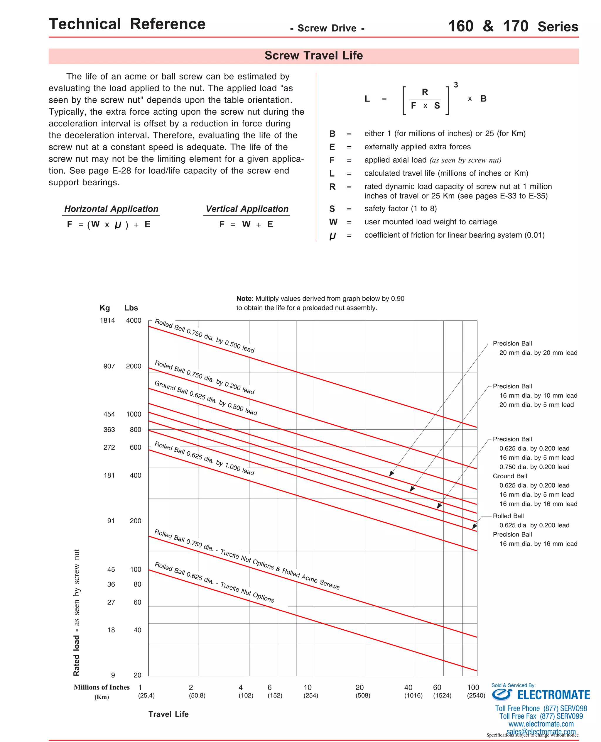 Technical Reference - Screw Drive - 160 & 170 Series 
B = either 1 (for millions of inches) or 25 (for Km) 
Rolled Ball 0.750 dia. by 0.500 lead Precision Ball 
Precision Ball 
20 mm dia. by 20 mm lead 
16 mm dia. by 10 mm lead 
20 mm dia. by 5 mm lead 
Precision Ball 
0.625 dia. by 0.200 lead 
16 mm dia. by 5 mm lead 
0.750 dia. by 0.200 lead 
Ground Ball 
0.625 dia. by 0.200 lead 
16 mm dia. by 5 mm lead 
16 mm dia. by 16 mm lead 
Sold & Serviced By: 
Specifications subject to change without notice 
Screw Travel Life 
Kg Lbs 
4000 
2000 
1000 
800 
600 
400 
200 
100 
80 
60 
40 
1814 
907 
454 
363 
272 
181 
91 
45 
36 
27 
18 
Rated load - as seen by screw nut 
Ground Ball 0.625 dia. by 0.500 lead 
Rolled Ball 0.625 dia. by 1.000 lead 
Rolled Ball 0.750 dia. - Turcite Nut Options & Rolled Acme Screws 
Travel Life 
9 20 
Millions of Inches 
(Km) 
1 
(25,4) 
2 
(50,8) 
4 
(102) 
6 
(152) 
10 
(254) 
20 
(508) 
40 
(1016) 
60 
(1524) 
100 
(2540) 
Rolled Ball 0.750 dia. by 0.200 lead 
Rolled Ball 0.625 dia. - Turcite Nut Options 
Rolled Ball 
0.625 dia. by 0.200 lead 
Precision Ball 
16 mm dia. by 16 mm lead 
The life of an acme or ball screw can be estimated by 
evaluating the load applied to the nut. The applied load "as 
seen by the screw nut" depends upon the table orientation. 
Typically, the extra force acting upon the screw nut during the 
acceleration interval is offset by a reduction in force during 
the deceleration interval. Therefore, evaluating the life of the 
screw nut at a constant speed is adequate. The life of the 
screw nut may not be the limiting element for a given applica-tion. 
See page E-28 for load/life capacity of the screw end 
support bearings. 
Vertical Application 
coefficient of friction for linear bearing system (0.01) 
Horizontal Application 
L = calculated travel life (millions of inches or Km) 
R = rated dynamic load capacity of screw nut at 1 million 
inches of travel or 25 Km (see pages E-33 to E-35) 
F = 
L = 
R 
F 
3 
x B 
x S 
S = safety factor (1 to 8) 
F = W x W 
applied axial load (as seen by screw nut) 
F = W = user mounted load weight to carriage 
= 
externally applied extra forces 
( ) + E + E 
E = 
Note: Multiply values derived from graph below by 0.90 
to obtain the life for a preloaded nut assembly. 
ELECTROMATE 
Toll Free Phone (877) SERVO98 
Toll Free Fax (877) SERV099 
www.electromate.com 
sales@electromate.com 
 
