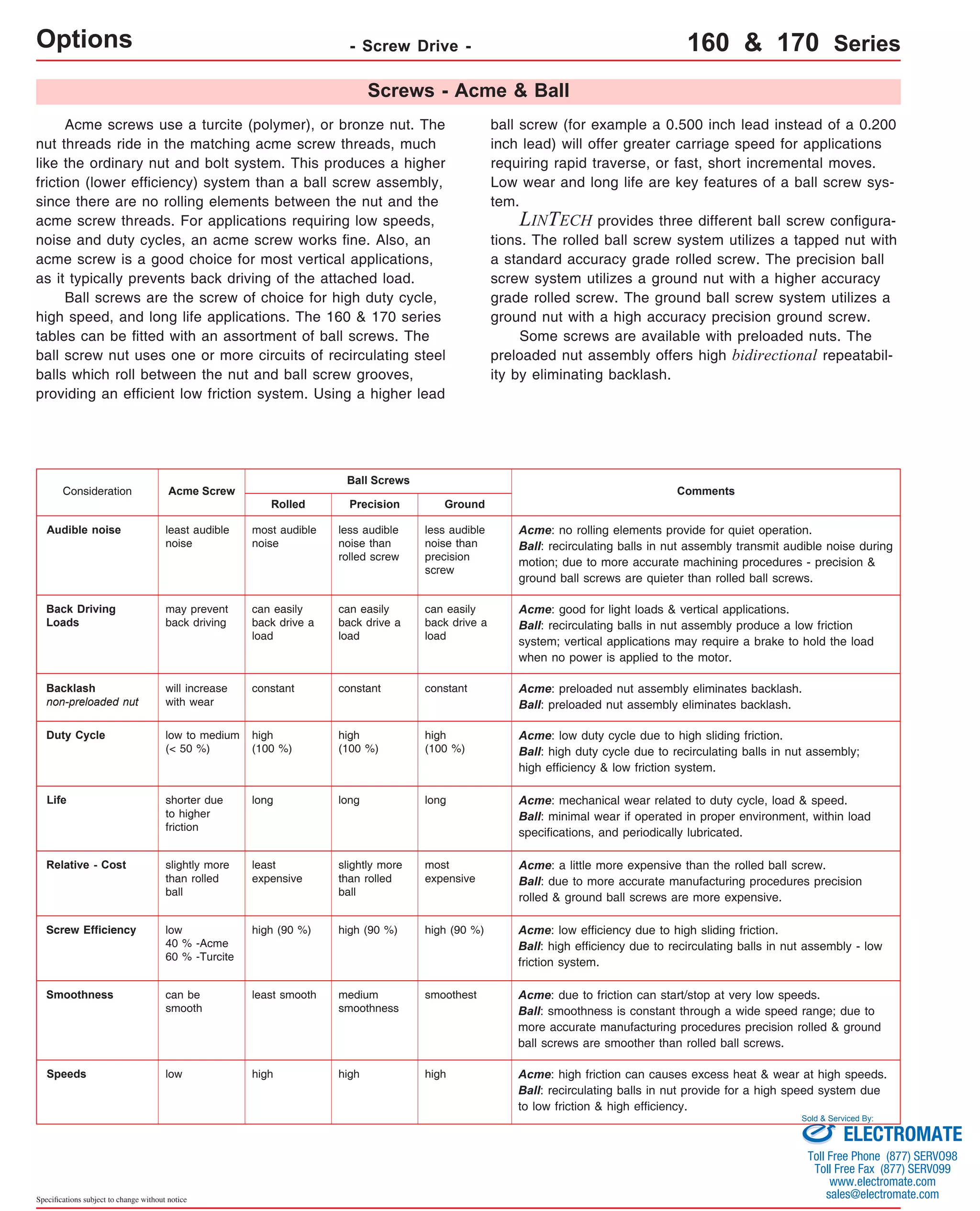 Options - Screw Drive - 
Audible noise Acme: no rolling elements provide for quiet operation. 
Duty Cycle Acme: low duty cycle due to high sliding friction. 
high 
(100 %) 
long 
Relative - Cost Acme: a little more expensive than the rolled ball screw. 
slightly more 
than rolled 
ball 
Screw Efficiency Acme: low efficiency due to high sliding friction. 
Smoothness Acme: due to friction can start/stop at very low speeds. 
Specifications subject to change without notice 
Screws - Acme & Ball 
160 & 170 Series 
Acme screws use a turcite (polymer), or bronze nut. The 
nut threads ride in the matching acme screw threads, much 
like the ordinary nut and bolt system. This produces a higher 
friction (lower efficiency) system than a ball screw assembly, 
since there are no rolling elements between the nut and the 
acme screw threads. For applications requiring low speeds, 
noise and duty cycles, an acme screw works fine. Also, an 
acme screw is a good choice for most vertical applications, 
as it typically prevents back driving of the attached load. 
Ball screws are the screw of choice for high duty cycle, 
high speed, and long life applications. The 160 & 170 series 
tables can be fitted with an assortment of ball screws. The 
ball screw nut uses one or more circuits of recirculating steel 
balls which roll between the nut and ball screw grooves, 
providing an efficient low friction system. Using a higher lead 
ball screw (for example a 0.500 inch lead instead of a 0.200 
inch lead) will offer greater carriage speed for applications 
requiring rapid traverse, or fast, short incremental moves. 
Low wear and long life are key features of a ball screw sys-tem. 
LINTECH provides three different ball screw configura-tions. 
The rolled ball screw system utilizes a tapped nut with 
a standard accuracy grade rolled screw. The precision ball 
screw system utilizes a ground nut with a higher accuracy 
grade rolled screw. The ground ball screw system utilizes a 
ground nut with a high accuracy precision ground screw. 
Some screws are available with preloaded nuts. The 
preloaded nut assembly offers high bidirectional repeatabil-ity 
by eliminating backlash. 
Ball Screws 
Consideration Acme Screw Comments 
Rolled Ground 
less audible 
noise than 
precision 
screw 
most audible 
noise 
least audible 
noise 
Ball: recirculating balls in nut assembly transmit audible noise during 
motion; due to more accurate machining procedures - precision & 
ground ball screws are quieter than rolled ball screws. 
can easily 
back drive a 
load 
can easily 
back drive a 
load 
may prevent 
back driving 
Back Driving 
Loads 
Acme: good for light loads & vertical applications. 
Ball: recirculating balls in nut assembly produce a low friction 
system; vertical applications may require a brake to hold the load 
when no power is applied to the motor. 
will increase constant constant 
with wear 
Backlash 
non-preloaded nut 
Acme: preloaded nut assembly eliminates backlash. 
Ball: preloaded nut assembly eliminates backlash. 
low high (90 %) high (90 %) 
40 % -Acme 
60 % -Turcite 
Ball: high efficiency due to recirculating balls in nut assembly - low 
friction system. 
can be least smooth smoothest 
smooth 
Ball: smoothness is constant through a wide speed range; due to 
more accurate manufacturing procedures precision rolled & ground 
ball screws are smoother than rolled ball screws. 
Speeds low high high Acme: high friction can causes excess heat & wear at high speeds. 
Ball: recirculating balls in nut provide for a high speed system due 
to low friction & high efficiency. 
high 
(100 %) 
high 
(100 %) 
low to medium 
(< 50 %) 
Ball: high duty cycle due to recirculating balls in nut assembly; 
high efficiency & low friction system. 
Life Acme: mechanical wear related to duty cycle, load & speed. 
Ball: minimal wear if operated in proper environment, within load 
specifications, and periodically lubricated. 
shorter due 
to higher 
friction 
long long 
most 
expensive 
least 
expensive 
slightly more 
than rolled 
ball 
Ball: due to more accurate manufacturing procedures precision 
rolled & ground ball screws are more expensive. 
Precision 
less audible 
noise than 
rolled screw 
can easily 
back drive a 
load 
constant 
high (90 %) 
medium 
smoothness 
high 
Sold & Serviced By: 
ELECTROMATE 
Toll Free Phone (877) SERVO98 
Toll Free Fax (877) SERV099 
www.electromate.com 
sales@electromate.com 
 