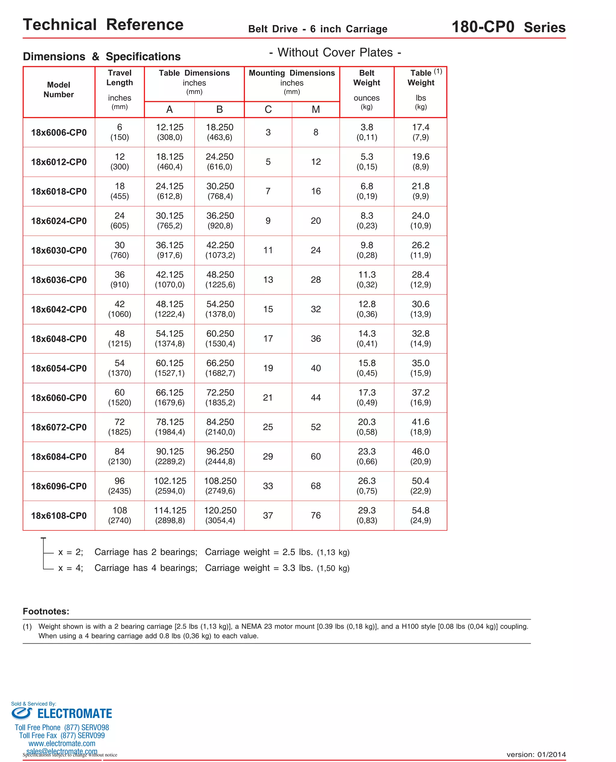 Technical Reference Belt Drive - 6 inch Carriage 180-CP0 Series 
Dimensions & Specifications 
Travel 
Length 
Table Dimensions 
Model 
Number lbs 
18x6054-CP0 54 
(1370) 
18x6072-CP0 72 
(1825) 
18x6084-CP0 84 
(2130) 
18x6096-CP0 96 
(2435) 
18x6108-CP0 108 
(2740) 
Sold & Serviced By: 
Specifications subject to change without notice 
(kg) 
inches 
(mm) 
C 
inches 
(mm) 
Mounting Dimensions 
18x6006-CP0 
inches 
(mm) 
A 
B 
18.250 
(463,6) 
Belt 
Weight 
ounces 
(kg) 
Table 
Weight 
3.8 
(0,11) 
(1) 
18x6012-CP0 
6 
(150) 
12 
(300) 
18x6018-CP0 18 
(455) 
18x6024-CP0 24 
(605) 
18x6030-CP0 30 
(760) 
18x6036-CP0 36 
(910) 
18x6042-CP0 42 
(1060) 
18x6048-CP0 48 
(1215) 
18x6060-CP0 60 
(1520) 
- Without Cover Plates - 
M 
3 8 
24.250 
(616,0) 
5.3 
5 12 (0,15) 
30.250 
(768,4) 
6.8 
7 16 (0,19) 
36.250 
(920,8) 
8.3 
9 20 (0,23) 
42.250 
(1073,2) 
9.8 
11 24 (0,28) 
48.250 
(1225,6) 
11.3 
13 28 (0,32) 
54.250 
(1378,0) 
12.8 
15 32 (0,36) 
60.250 
(1530,4) 
14.3 
17 36 (0,41) 
66.250 
(1682,7) 
72.250 
(1835,2) 
17.3 
21 44 (0,49) 
17.4 
(7,9) 
19.6 
(8,9) 
21.8 
(9,9) 
24.0 
(10,9) 
26.2 
(11,9) 
28.4 
(12,9) 
30.6 
(13,9) 
32.8 
(14,9) 
37.2 
(16,9) 
12.125 
(308,0) 
18.125 
(460,4) 
24.125 
(612,8) 
30.125 
(765,2) 
36.125 
(917,6) 
42.125 
(1070,0) 
48.125 
(1222,4) 
54.125 
(1374,8) 
66.125 
(1679,6) 
78.125 
(1984,4) 
84.250 
(2140,0) 
x = 2; Carriage has 2 bearings; Carriage weight = 2.5 lbs. (1,13 kg) 
x = 4; Carriage has 4 bearings; Carriage weight = 3.3 lbs. (1,50 kg) 
20.3 
25 52 (0,58) 
90.125 
(2289,2) 
96.250 
(2444,8) 
23.3 
29 60 (0,66) 
102.125 
(2594,0) 
108.250 
(2749,6) 
26.3 
33 68 (0,75) 
114.125 
(2898,8) 
120.250 
(3054,4) 
29.3 
37 76 (0,83) 
41.6 
(18,9) 
46.0 
(20,9) 
50.4 
(22,9) 
54.8 
(24,9) 
Footnotes: 
(1) Weight shown is with a 2 bearing carriage [2.5 lbs (1,13 kg)], a NEMA 23 motor mount [0.39 lbs (0,18 kg)], and a H100 style [0.08 lbs (0,04 kg)] coupling. 
When using a 4 bearing carriage add 0.8 lbs (0,36 kg) to each value. 
15.8 
19 40 (0,45) 35.0 
(15,9) 
60.125 
(1527,1) 
version: 01/2014 
ELECTROMATE 
Toll Free Phone (877) SERVO98 
Toll Free Fax (877) SERV099 
www.electromate.com 
sales@electromate.com 
 