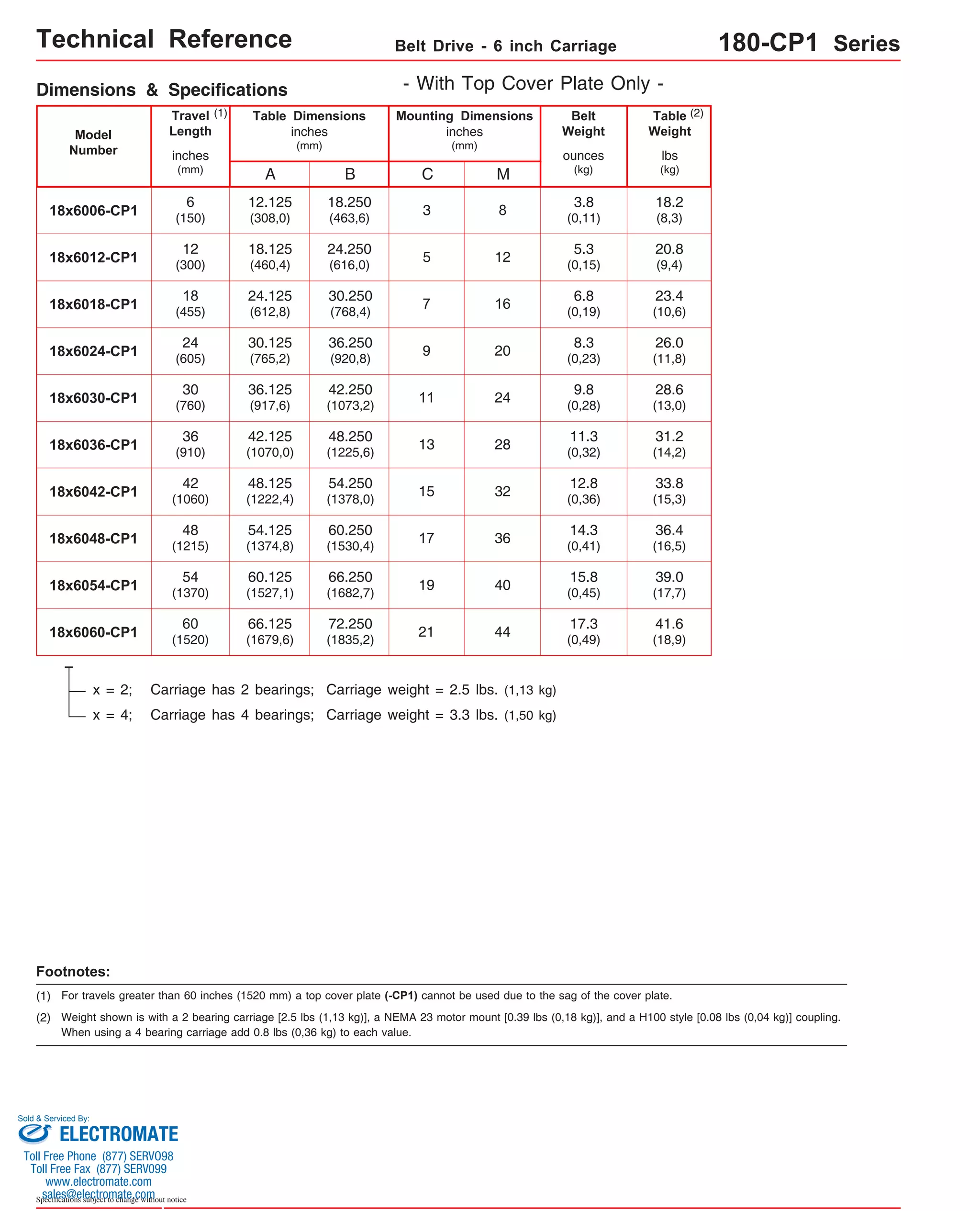 Technical Reference Belt Drive - 6 inch Carriage 180-CP1 Series 
Dimensions & Specifications 
Travel 
Length 
Table Dimensions 
(1) 
Model 
Number lbs 
18x6054-CP1 54 
(1370) 
Sold & Serviced By: 
Specifications subject to change without notice 
(kg) 
inches 
(mm) 
C 
inches 
(mm) 
Mounting Dimensions 
18x6006-CP1 
inches 
(mm) 
A 
B 
18.250 
(463,6) 
Belt 
Weight 
ounces 
(kg) 
Table 
Weight 
3.8 
(0,11) 
(2) 
18x6012-CP1 
6 
(150) 
12 
(300) 
18x6018-CP1 18 
(455) 
18x6024-CP1 24 
(605) 
18x6030-CP1 30 
(760) 
18x6036-CP1 36 
(910) 
18x6042-CP1 42 
(1060) 
18x6048-CP1 48 
(1215) 
18x6060-CP1 60 
(1520) 
- With Top Cover Plate Only - 
M 
3 8 
24.250 
(616,0) 
5.3 
5 12 (0,15) 
30.250 
(768,4) 
6.8 
7 16 (0,19) 
36.250 
(920,8) 
8.3 
9 20 (0,23) 
42.250 
(1073,2) 
9.8 
11 24 (0,28) 
48.250 
(1225,6) 
11.3 
13 28 (0,32) 
54.250 
(1378,0) 
12.8 
15 32 (0,36) 
60.250 
(1530,4) 
14.3 
17 36 (0,41) 
66.250 
(1682,7) 
72.250 
(1835,2) 
17.3 
21 44 (0,49) 
18.2 
(8,3) 
20.8 
(9,4) 
23.4 
(10,6) 
26.0 
(11,8) 
28.6 
(13,0) 
31.2 
(14,2) 
33.8 
(15,3) 
36.4 
(16,5) 
41.6 
(18,9) 
12.125 
(308,0) 
18.125 
(460,4) 
24.125 
(612,8) 
30.125 
(765,2) 
36.125 
(917,6) 
42.125 
(1070,0) 
48.125 
(1222,4) 
54.125 
(1374,8) 
66.125 
(1679,6) 
x = 2; Carriage has 2 bearings; Carriage weight = 2.5 lbs. (1,13 kg) 
x = 4; Carriage has 4 bearings; Carriage weight = 3.3 lbs. (1,50 kg) 
Footnotes: 
(1) For travels greater than 60 inches (1520 mm) a top cover plate (-CP1) cannot be used due to the sag of the cover plate. 
(2) Weight shown is with a 2 bearing carriage [2.5 lbs (1,13 kg)], a NEMA 23 motor mount [0.39 lbs (0,18 kg)], and a H100 style [0.08 lbs (0,04 kg)] coupling. 
When using a 4 bearing carriage add 0.8 lbs (0,36 kg) to each value. 
15.8 
19 40 (0,45) 39.0 
(17,7) 
60.125 
(1527,1) 
ELECTROMATE 
Toll Free Phone (877) SERVO98 
Toll Free Fax (877) SERV099 
www.electromate.com 
sales@electromate.com 
 