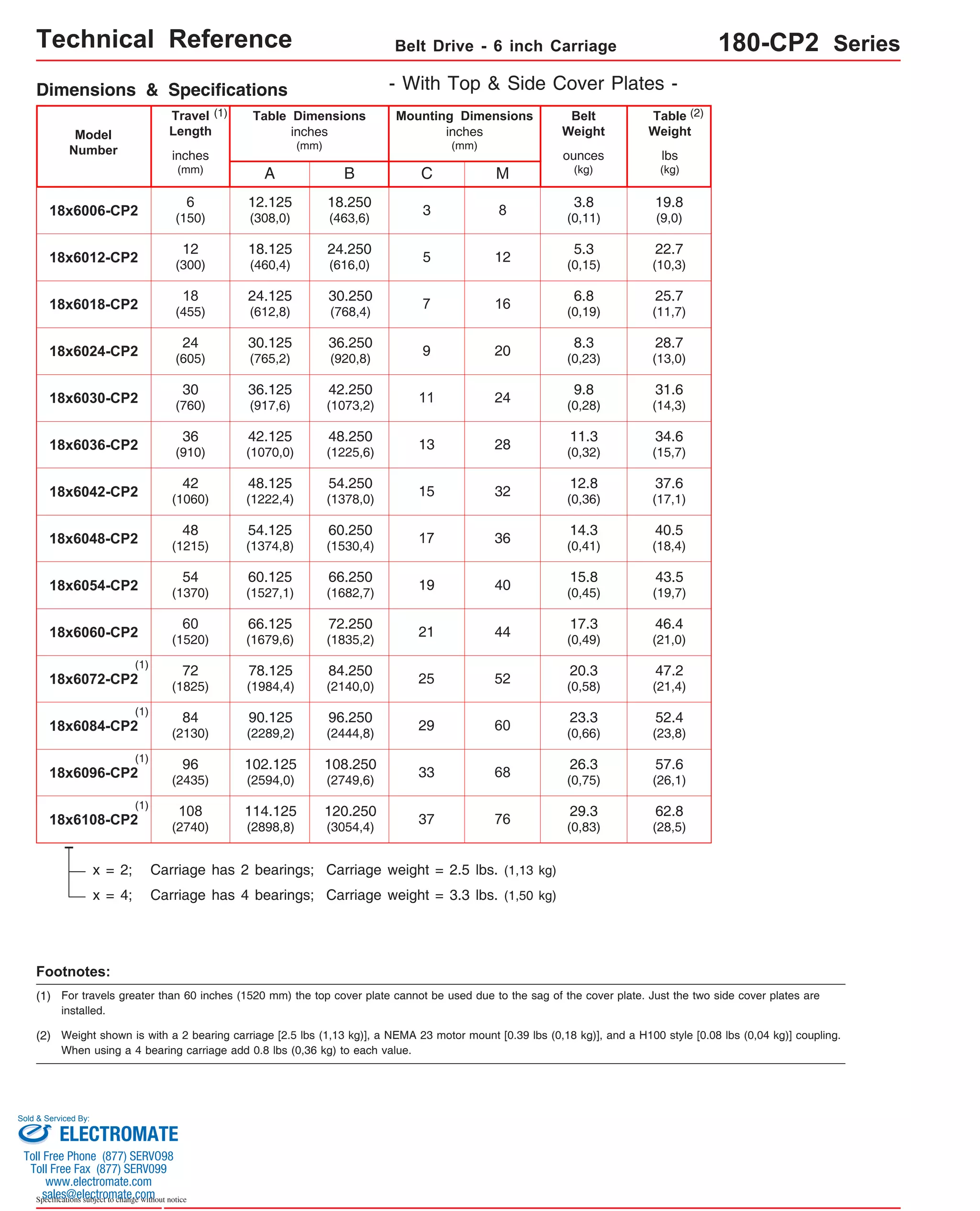 Technical Reference Belt Drive - 6 inch Carriage 180-CP2 Series 
Dimensions & Specifications 
Travel 
Length 
Table Dimensions 
Model 
Number lbs 
(1) 
18x6072-CP2 72 
(1825) 
(1) 
18x6084-CP2 84 
(2130) 
(1) 
18x6096-CP2 96 
(2435) 
18x6108-CP2 108 
(2740) 
Sold & Serviced By: 
Specifications subject to change without notice 
(kg) 
inches 
(mm) 
C 
inches 
(mm) 
Mounting Dimensions 
18x6006-CP2 
inches 
(mm) 
A 
B 
18.250 
(463,6) 
Belt 
Weight 
ounces 
(kg) 
Table 
Weight 
3.8 
(0,11) 
(2) 
18x6012-CP2 
6 
(150) 
12 
(300) 
18x6018-CP2 18 
(455) 
18x6024-CP2 24 
(605) 
18x6030-CP2 30 
(760) 
18x6036-CP2 36 
(910) 
18x6042-CP2 42 
(1060) 
18x6048-CP2 48 
(1215) 
18x6060-CP2 60 
(1520) 
- With Top & Side Cover Plates - 
M 
3 8 
24.250 
(616,0) 
5.3 
5 12 (0,15) 
30.250 
(768,4) 
6.8 
7 16 (0,19) 
36.250 
(920,8) 
8.3 
9 20 (0,23) 
42.250 
(1073,2) 
9.8 
11 24 (0,28) 
48.250 
(1225,6) 
11.3 
13 28 (0,32) 
54.250 
(1378,0) 
12.8 
15 32 (0,36) 
60.250 
(1530,4) 
14.3 
17 36 (0,41) 
72.250 
(1835,2) 
17.3 
21 44 (0,49) 
84.250 
(2140,0) 
12.125 
(308,0) 
18.125 
(460,4) 
24.125 
(612,8) 
30.125 
(765,2) 
36.125 
(917,6) 
42.125 
(1070,0) 
48.125 
(1222,4) 
54.125 
(1374,8) 
66.125 
(1679,6) 
x = 2; Carriage has 2 bearings; Carriage weight = 2.5 lbs. (1,13 kg) 
x = 4; Carriage has 4 bearings; Carriage weight = 3.3 lbs. (1,50 kg) 
20.3 
25 52 (0,58) 
96.250 
(2444,8) 
23.3 
29 60 (0,66) 
108.250 
(2749,6) 
26.3 
33 68 (0,75) 
120.250 
(3054,4) 
29.3 
37 76 (0,83) 
47.2 
(21,4) 
52.4 
(23,8) 
57.6 
(26,1) 
62.8 
(28,5) 
(1) 
(1) 
Footnotes: 
(1) For travels greater than 60 inches (1520 mm) the top cover plate cannot be used due to the sag of the cover plate. Just the two side cover plates are 
installed. 
(2) Weight shown is with a 2 bearing carriage [2.5 lbs (1,13 kg)], a NEMA 23 motor mount [0.39 lbs (0,18 kg)], and a H100 style [0.08 lbs (0,04 kg)] coupling. 
When using a 4 bearing carriage add 0.8 lbs (0,36 kg) to each value. 
19.8 
(9,0) 
22.7 
(10,3) 
25.7 
(11,7) 
28.7 
(13,0) 
31.6 
(14,3) 
34.6 
(15,7) 
37.6 
(17,1) 
40.5 
(18,4) 
46.4 
(21,0) 
78.125 
(1984,4) 
90.125 
(2289,2) 
102.125 
(2594,0) 
114.125 
(2898,8) 
18x6054-CP2 54 
(1370) 
66.250 
(1682,7) 
15.8 
19 40 (0,45) 43.5 
(19,7) 
60.125 
(1527,1) 
ELECTROMATE 
Toll Free Phone (877) SERVO98 
Toll Free Fax (877) SERV099 
www.electromate.com 
sales@electromate.com 
 