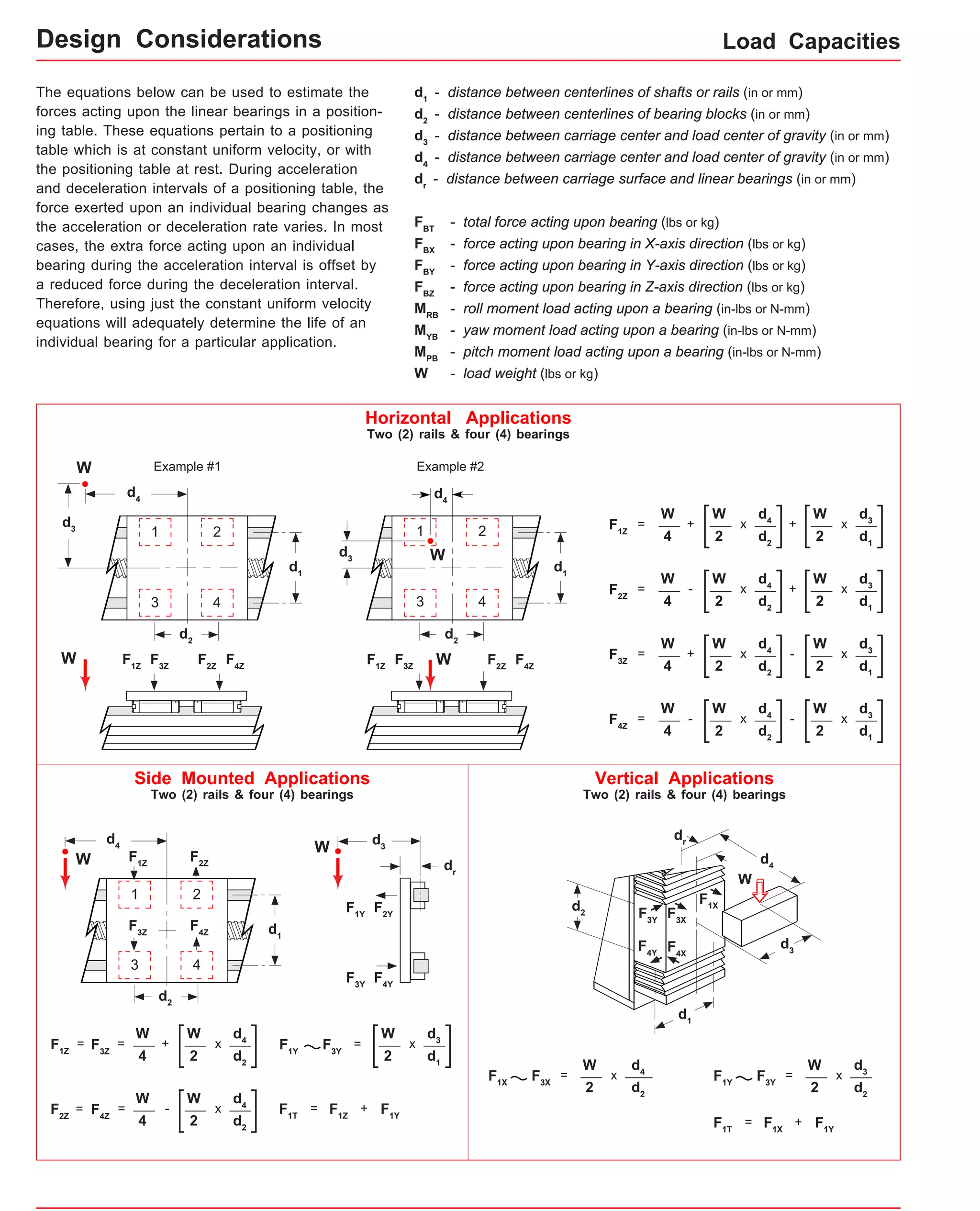 Load Capacities 
d1 - distance between centerlines of shafts or rails (in or mm) 
d2 - distance between centerlines of bearing blocks (in or mm) 
d3 - distance between carriage center and load center of gravity (in or mm) 
d4 - distance between carriage center and load center of gravity (in or mm) 
dr - distance between carriage surface and linear bearings (in or mm) 
FBX - force acting upon bearing in X-axis direction (lbs or kg) 
FBY - force acting upon bearing in Y-axis direction (lbs or kg) 
FBZ - force acting upon bearing in Z-axis direction (lbs or kg) 
The equations below can be used to estimate the 
forces acting upon the linear bearings in a position-ing 
table. These equations pertain to a positioning 
table which is at constant uniform velocity, or with 
the positioning table at rest. During acceleration 
and deceleration intervals of a positioning table, the 
force exerted upon an individual bearing changes as 
the acceleration or deceleration rate varies. In most 
cases, the extra force acting upon an individual 
bearing during the acceleration interval is offset by 
a reduced force during the deceleration interval. 
Therefore, using just the constant uniform velocity 
equations will adequately determine the life of an 
individual bearing for a particular application. 
MRB - roll moment load acting upon a bearing (in-lbs or N-mm) 
MYB 
MPB 
W - load weight (lbs or kg) 
- yaw moment load acting upon a bearing (in-lbs or N-mm) 
- pitch moment load acting upon a bearing (in-lbs or N-mm) 
Horizontal Applications 
Two (2) rails & four (4) bearings 
W Example #1 Example #2 
1 2 
Side Mounted Applications 
Two (2) rails & four (4) bearings 
W 
F1Z = + 
W 
W 
F3Z = + 
W 
Vertical Applications 
Two (2) rails & four (4) bearings 
dx 
3 
2 
d1 d W x 
4 
2 
d2 W 
4 
dx 
3 
2 
d1 + 
d W x 
4 
2 
d2 W 
4 
F2Z = 
dx 
3 
2 
d1 + 
d W x 
4 
2 
d2 W 
4 
dx 
3 
2 
d1 - 
d W x 
4 
2 
d2 W 
4 
F4Z = 
d4 
1 2 
W 
d2 
- 
- - 
d1 
d3 
3 4 
F W 1Z F3Z F2Z F4Z 
d2 
d1 
3 4 
d4 
d3 
F2Z F4Z F1Z F3Z W 
F1Z F3Z 
F1Z F2Z 
1 2 
dx 
4 
2 
d2 W 
W 
4 
+ 
= = 
F2Z F4Z = 
dx 
4 
2 
d2 W 
W 
4 
W 
F1Y F3Y = 
= - 
dr 
F3X 
F4X 
F1X 
F3Y 
F4Y 
d2 
d3 
d1 
d4 
W 
F1X F3X = 
2 
x 
W 
F1Y F3Y = 
dx 
3 
2 
d2 d W 4 
d2 
d2 
d1 
3 4 
d4 
W dr 
F1Y F2Y 
F4Y F3Y 
F3Z F4Z 
d3 
dx 
3 
2 
d1 W 
F1T = F1X + F1Y 
F1T = F1Z + F1Y 
FBT - total force acting upon bearing (lbs or kg) 
Design Considerations 
 