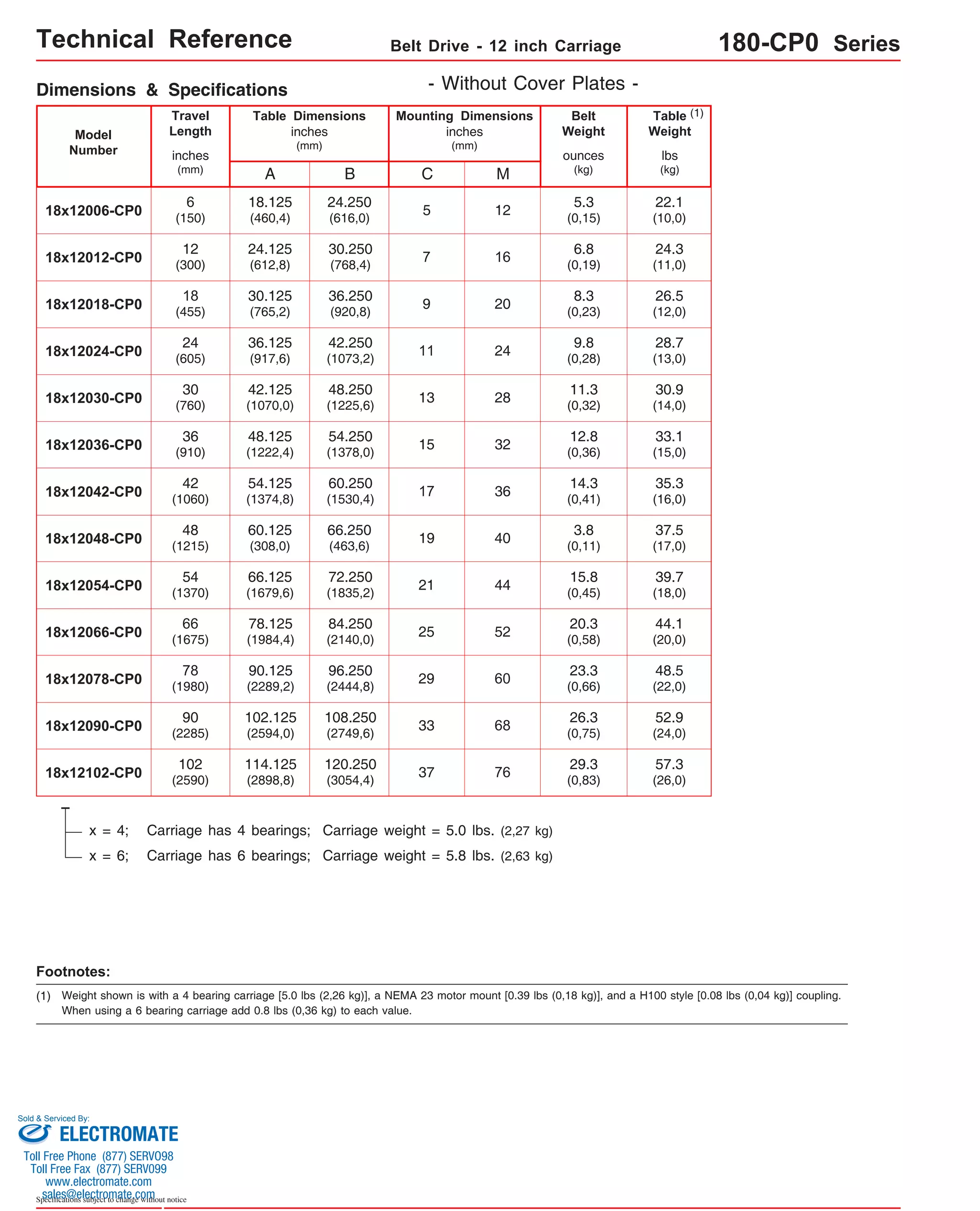 Technical Reference Belt Drive - 12 inch Carriage 180-CP0 Series 
Dimensions & Specifications 
Travel 
Length 
Table Dimensions 
Model 
Number lbs 
6 
(150) 
18x12012-CP0 12 
(300) 
18x12018-CP0 18 
(455) 
18x12024-CP0 24 
(605) 
18x12030-CP0 30 
(760) 
18x12036-CP0 36 
(910) 
18x12042-CP0 42 
(1060) 
Sold & Serviced By: 
Specifications subject to change without notice 
(kg) 
inches 
(mm) 
C 
inches 
(mm) 
Mounting Dimensions 
18x12048-CP0 
inches 
(mm) 
A 
B 
66.250 
(463,6) 
Belt 
Weight 
ounces 
(kg) 
Table 
Weight 
3.8 
(0,11) 
(1) 
18x12006-CP0 
48 
(1215) 
18x12054-CP0 54 
(1370) 
- Without Cover Plates - 
M 
19 40 
24.250 
(616,0) 
5.3 
5 12 (0,15) 
30.250 
(768,4) 
6.8 
7 16 (0,19) 
36.250 
(920,8) 
8.3 
9 20 (0,23) 
42.250 
(1073,2) 
9.8 
11 24 (0,28) 
48.250 
(1225,6) 
11.3 
13 28 (0,32) 
54.250 
(1378,0) 
12.8 
15 32 (0,36) 
60.250 
(1530,4) 
14.3 
17 36 (0,41) 
72.250 
(1835,2) 
15.8 
21 44 (0,45) 
22.1 
(10,0) 
24.3 
(11,0) 
26.5 
(12,0) 
28.7 
(13,0) 
30.9 
(14,0) 
33.1 
(15,0) 
35.3 
(16,0) 
37.5 
(17,0) 
39.7 
(18,0) 
18x12066-CP0 66 
(1675) 
18x12078-CP0 78 
(1980) 
18x12090-CP0 90 
(2285) 
18x12102-CP0 102 
(2590) 
18.125 
(460,4) 
24.125 
(612,8) 
30.125 
(765,2) 
36.125 
(917,6) 
42.125 
(1070,0) 
48.125 
(1222,4) 
54.125 
(1374,8) 
78.125 
(1984,4) 
84.250 
(2140,0) 
20.3 
25 52 (0,58) 
90.125 
(2289,2) 
96.250 
(2444,8) 
23.3 
29 60 (0,66) 
102.125 
(2594,0) 
108.250 
(2749,6) 
26.3 
33 68 (0,75) 
114.125 
(2898,8) 
120.250 
(3054,4) 
29.3 
37 76 (0,83) 
44.1 
(20,0) 
48.5 
(22,0) 
52.9 
(24,0) 
57.3 
(26,0) 
Footnotes: 
(1) 
60.125 
(308,0) 
66.125 
(1679,6) 
x = 4; Carriage has 4 bearings; Carriage weight = 5.0 lbs. (2,27 kg) 
x = 6; Carriage has 6 bearings; Carriage weight = 5.8 lbs. (2,63 kg) 
Weight shown is with a 4 bearing carriage [5.0 lbs (2,26 kg)], a NEMA 23 motor mount [0.39 lbs (0,18 kg)], and a H100 style [0.08 lbs (0,04 kg)] coupling. 
When using a 6 bearing carriage add 0.8 lbs (0,36 kg) to each value. 
ELECTROMATE 
Toll Free Phone (877) SERVO98 
Toll Free Fax (877) SERV099 
www.electromate.com 
sales@electromate.com 
 