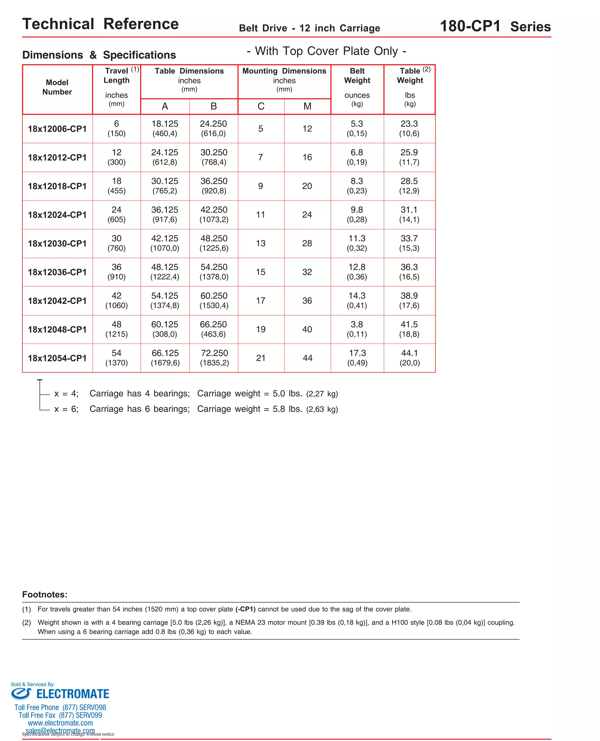 Technical Reference Belt Drive - 12 inch Carriage 180-CP1 Series 
Dimensions & Specifications 
Travel 
Length 
Table Dimensions 
Model 
Number lbs 
3.8 
19 40 (0,11) 41.5 
(18,8) 
17.3 
(0,49) 
44.1 
(20,0) 
x = 4; Carriage has 4 bearings; Carriage weight = 5.0 lbs. (2,27 kg) 
x = 6; Carriage has 6 bearings; Carriage weight = 5.8 lbs. (2,63 kg) 
Sold & Serviced By: 
Specifications subject to change without notice 
(kg) 
inches 
(mm) 
C 
inches 
(mm) 
Mounting Dimensions 
18x12006-CP1 
inches 
(mm) 
A 
B 
Belt 
Weight 
ounces 
(kg) 
(2) 
Table 
Weight 
18x12012-CP1 
6 
(150) 
12 
(300) 
18x12018-CP1 18 
(455) 
18x12024-CP1 24 
(605) 
18x12030-CP1 30 
(760) 
18x12036-CP1 36 
(910) 
18x12042-CP1 42 
(1060) 
18x12048-CP1 48 
(1215) 
18x12054-CP1 54 
(1370) 
- With Top Cover Plate Only - 
M 
24.250 
(616,0) 
5.3 
5 12 (0,15) 
30.250 
(768,4) 
6.8 
7 16 (0,19) 
36.250 
(920,8) 
8.3 
9 20 (0,23) 
42.250 
(1073,2) 
9.8 
11 24 (0,28) 
48.250 
(1225,6) 
11.3 
13 28 (0,32) 
54.250 
(1378,0) 
12.8 
15 32 (0,36) 
60.250 
(1530,4) 
14.3 
17 36 (0,41) 
66.250 
(463,6) 
72.250 
(1835,2) 21 44 
23.3 
(10,6) 
25.9 
(11,7) 
28.5 
(12,9) 
31.1 
(14,1) 
33.7 
(15,3) 
36.3 
(16,5) 
38.9 
(17,6) 
(1) 
18.125 
(460,4) 
24.125 
(612,8) 
30.125 
(765,2) 
36.125 
(917,6) 
42.125 
(1070,0) 
48.125 
(1222,4) 
54.125 
(1374,8) 
60.125 
(308,0) 
66.125 
(1679,6) 
Footnotes: 
(1) For travels greater than 54 inches (1520 mm) a top cover plate (-CP1) cannot be used due to the sag of the cover plate. 
(2) 
Weight shown is with a 4 bearing carriage [5.0 lbs (2,26 kg)], a NEMA 23 motor mount [0.39 lbs (0,18 kg)], and a H100 style [0.08 lbs (0,04 kg)] coupling. 
When using a 6 bearing carriage add 0.8 lbs (0,36 kg) to each value. 
ELECTROMATE 
Toll Free Phone (877) SERVO98 
Toll Free Fax (877) SERV099 
www.electromate.com 
sales@electromate.com 
 