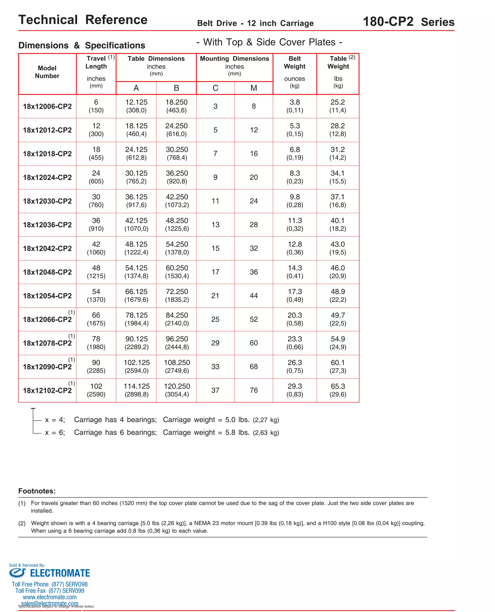 Technical Reference Belt Drive - 12 inch Carriage 180-CP2 Series 
Travel 
Length 
Table Dimensions 
Model 
Number lbs 
18x12006-CP2 
18x12012-CP2 
18x12018-CP2 
18x12024-CP2 
18x12030-CP2 
18x12036-CP2 
18x12042-CP2 
6 
(150) 
12 
(300) 
18 
(455) 
24 
(605) 
30 
(760) 
36 
(910) 
42 
(1060) 
(1) 66 
18x12066-CP2 
(1) 
18x12078-CP2 
(1) 
(1675) 
78 
(1980) 
18x12048-CP2 
18x12054-CP2 
18x12090-CP2 
(1) 
18x12102-CP2 
48 
(1215) 
54 
(1370) 
90 
(2285) 
102 
(2590) 
Sold & Serviced By: 
Specifications subject to change without notice 
(kg) 
inches 
(mm) 
C 
inches 
(mm) 
Mounting Dimensions 
inches 
(mm) 
A 
B 
18.250 
(463,6) 
Belt 
Weight 
ounces 
(kg) 
Table 
Weight 
3.8 
(0,11) 
(2) 
Dimensions & Specifications - With Top & Side Cover Plates - 
M 
3 8 
24.250 
(616,0) 
5.3 
5 12 (0,15) 
30.250 
(768,4) 
6.8 
7 16 (0,19) 
36.250 
(920,8) 
8.3 
9 20 (0,23) 
42.250 
(1073,2) 
9.8 
11 24 (0,28) 
48.250 
(1225,6) 
11.3 
13 28 (0,32) 
54.250 
(1378,0) 
12.8 
15 32 (0,36) 
60.250 
(1530,4) 
14.3 
17 36 (0,41) 
72.250 
(1835,2) 
17.3 
21 44 (0,49) 
84.250 
(2140,0) 
20.3 
25 52 (0,58) 
96.250 
(2444,8) 
23.3 
29 60 (0,66) 
108.250 
(2749,6) 
26.3 
33 68 (0,75) 
120.250 
(3054,4) 
29.3 
37 76 (0,83) 
25.2 
(11,4) 
28.2 
(12,8) 
31.2 
(14,2) 
34.1 
(15,5) 
37.1 
(16,8) 
40.1 
(18,2) 
43.0 
(19,5) 
46.0 
(20,9) 
49.7 
(22,5) 
54.9 
(24,9) 
60.1 
(27,3) 
65.3 
(29,6) 
(1) 
12.125 
(308,0) 
18.125 
(460,4) 
24.125 
(612,8) 
30.125 
(765,2) 
36.125 
(917,6) 
42.125 
(1070,0) 
48.125 
(1222,4) 
54.125 
(1374,8) 
66.125 
(1679,6) 
Footnotes: 
(1) For travels greater than 60 inches (1520 mm) the top cover plate cannot be used due to the sag of the cover plate. Just the two side cover plates are 
installed. 
(2) 
78.125 
(1984,4) 
90.125 
(2289,2) 
102.125 
(2594,0) 
114.125 
(2898,8) 
x = 4; Carriage has 4 bearings; Carriage weight = 5.0 lbs. (2,27 kg) 
x = 6; Carriage has 6 bearings; Carriage weight = 5.8 lbs. (2,63 kg) 
48.9 
(22,2) 
Weight shown is with a 4 bearing carriage [5.0 lbs (2,26 kg)], a NEMA 23 motor mount [0.39 lbs (0,18 kg)], and a H100 style [0.08 lbs (0,04 kg)] coupling. 
When using a 6 bearing carriage add 0.8 lbs (0,36 kg) to each value. 
ELECTROMATE 
Toll Free Phone (877) SERVO98 
Toll Free Fax (877) SERV099 
www.electromate.com 
sales@electromate.com 
 