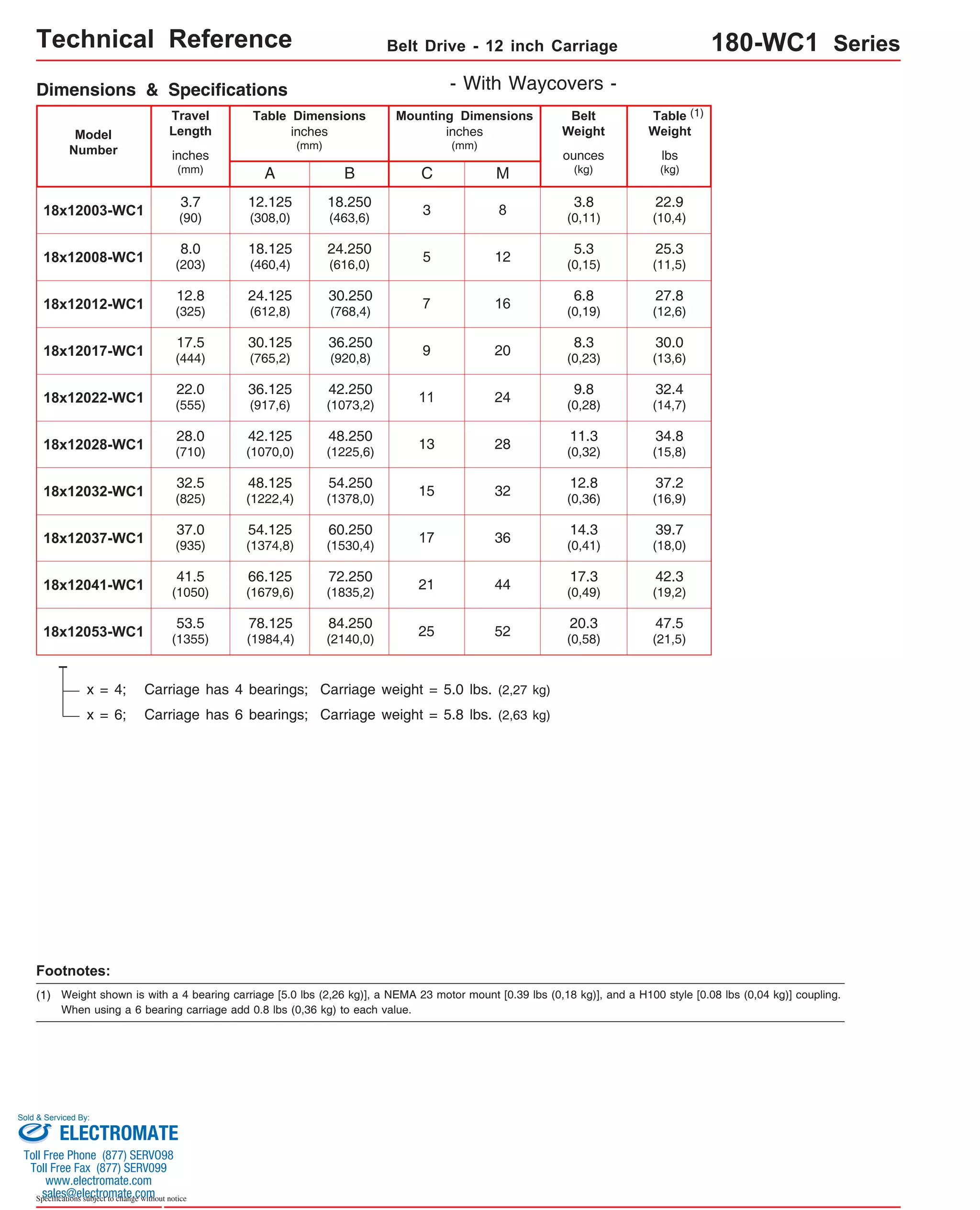 Technical Reference Belt Drive - 12 inch Carriage 180-WC1 Series 
Travel 
Length 
Table Dimensions 
Model 
Number lbs 
18x12003-WC1 
18x12008-WC1 
3.7 
(90) 
8.0 
(203) 
18x12012-WC1 12.8 
(325) 
18x12017-WC1 17.5 
(444) 
18x12022-WC1 22.0 
(555) 
18x12028-WC1 28.0 
(710) 
18x12032-WC1 32.5 
(825) 
18x12037-WC1 37.0 
(935) 
18x12041-WC1 41.5 
(1050) 
18x12053-WC1 53.5 
(1355) 
x = 4; Carriage has 4 bearings; Carriage weight = 5.0 lbs. (2,27 kg) 
x = 6; Carriage has 6 bearings; Carriage weight = 5.8 lbs. (2,63 kg) 
Footnotes: 
(1) 
Sold & Serviced By: 
Specifications subject to change without notice 
(kg) 
inches 
(mm) 
C 
inches 
(mm) 
Mounting Dimensions 
inches 
(mm) 
A 
B 
Belt 
Weight 
ounces 
(kg) 
Table 
Weight 
3.8 
(0,11) 
(1) 
Dimensions & Specifications - With Waycovers - 
M 
3 8 
5.3 
5 12 (0,15) 
6.8 
7 16 (0,19) 
8.3 
9 20 (0,23) 
9.8 
11 24 (0,28) 
11.3 
13 28 (0,32) 
12.8 
15 32 (0,36) 
14.3 
17 36 (0,41) 
17.3 
21 44 (0,49) 
22.9 
(10,4) 
25.3 
(11,5) 
27.8 
(12,6) 
30.0 
(13,6) 
32.4 
(14,7) 
34.8 
(15,8) 
37.2 
(16,9) 
39.7 
(18,0) 
42.3 
(19,2) 
20.3 
25 52 (0,58) 47.5 
(21,5) 
12.125 
(308,0) 
18.125 
(460,4) 
24.125 
(612,8) 
30.125 
(765,2) 
36.125 
(917,6) 
42.125 
(1070,0) 
48.125 
(1222,4) 
54.125 
(1374,8) 
66.125 
(1679,6) 
78.125 
(1984,4) 
18.250 
(463,6) 
24.250 
(616,0) 
30.250 
(768,4) 
36.250 
(920,8) 
42.250 
(1073,2) 
48.250 
(1225,6) 
54.250 
(1378,0) 
60.250 
(1530,4) 
72.250 
(1835,2) 
84.250 
(2140,0) 
Weight shown is with a 4 bearing carriage [5.0 lbs (2,26 kg)], a NEMA 23 motor mount [0.39 lbs (0,18 kg)], and a H100 style [0.08 lbs (0,04 kg)] coupling. 
When using a 6 bearing carriage add 0.8 lbs (0,36 kg) to each value. 
ELECTROMATE 
Toll Free Phone (877) SERVO98 
Toll Free Fax (877) SERV099 
www.electromate.com 
sales@electromate.com 
 
