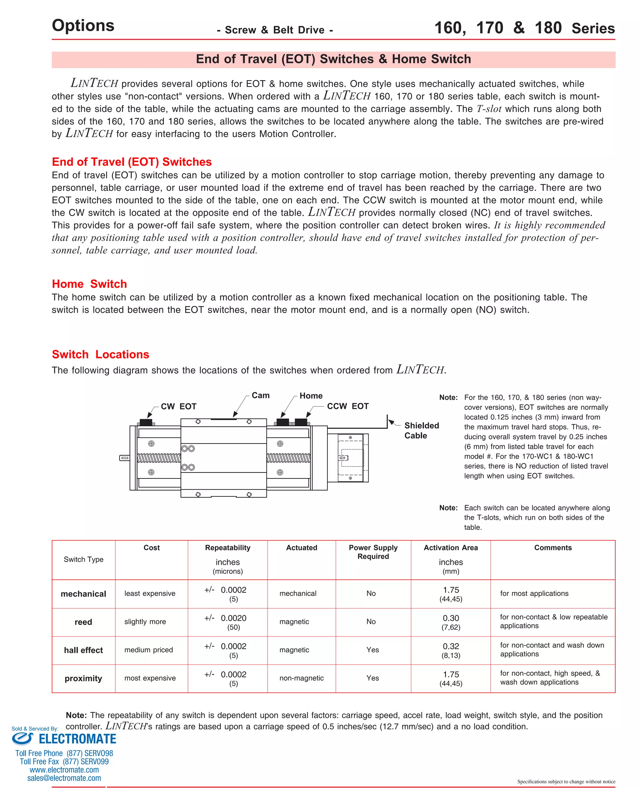 Options - Screw & Belt Drive - 160, 170 & 180 Series 
LINTECH End of Travel (EOT) Switches & Home Switch 
provides several options for EOT & home switches. One style uses mechanically actuated switches, while 
other styles use "non-contact" versions. When ordered with a LINTECH 160, 170 or 180 series table, each switch is mount-ed 
to the side of the table, while the actuating cams are mounted to the carriage assembly. The T-slot which runs along both 
sides of the 160, 170 and 180 series, allows the switches to be located anywhere along the table. The switches are pre-wired 
by LINTECH for easy interfacing to the users Motion Controller. 
End of Travel (EOT) Switches 
End of travel (EOT) switches can be utilized by a motion controller to stop carriage motion, thereby preventing any damage to 
personnel, table carriage, or user mounted load if the extreme end of travel has been reached by the carriage. There are two 
EOT switches mounted to the side of the table, one on each end. The CCW switch is mounted at the motor mount end, while 
the CW switch is located at the opposite end of the table. LINTECH provides normally closed (NC) end of travel switches. 
This provides for a power-off fail safe system, where the position controller can detect broken wires. It is highly recommended 
that any positioning table used with a position controller, should have end of travel switches installed for protection of per-sonnel, 
table carriage, and user mounted load. 
Home Switch 
The home switch can be utilized by a motion controller as a known fixed mechanical location on the positioning table. The 
switch is located between the EOT switches, near the motor mount end, and is a normally open (NO) switch. 
Switch Locations 
The following diagram shows the locations of the switches when ordered from LINTECH. 
hall effect medium priced 
for most applications 
for non-contact and wash down 
0.30 
(7,62) 
0.32 
(8,13) 
magnetic Yes applications 
inches 
(microns) 
+/- 0.0002 
(5) 
+/- 0.0020 
(50) 
+/- 0.0002 
(5) 
+/- 0.0002 
Note: The repeatability of any switch is dependent upon several factors: carriage speed, accel rate, load weight, switch style, and the position 
controller. LINTECH's ratings are based upon a carriage speed of 0.5 inches/sec (12.7 mm/sec) and a no load condition. 
Specifications subject to change without notice 
CW EOT 
Shielded 
Cable 
CCW EOT 
For the 160, 170, & 180 series (non way-cover 
versions), EOT switches are normally 
located 0.125 inches (3 mm) inward from 
the maximum travel hard stops. Thus, re-ducing 
overall system travel by 0.25 inches 
(6 mm) from listed table travel for each 
model #. For the 170-WC1 & 180-WC1 
series, there is NO reduction of listed travel 
length when using EOT switches. 
Note: 
Each switch can be located anywhere along 
the T-slots, which run on both sides of the 
table. 
Note: 
Cam Home 
mechanical least expensive 
reed slightly more 
for non-contact & low repeatable 
applications 
Switch Type 
Cost Repeatability Actuated Power Supply Activation Area 
Required 
Comments 
No 
No 
mechanical 
magnetic 
for non-contact, high speed, & 
proximity most expensive non-magnetic Yes wash down applications 
(5) 
inches 
(mm) 
1.75 
(44,45) 
1.75 
(44,45) 
Sold & Serviced By: 
ELECTROMATE 
Toll Free Phone (877) SERVO98 
Toll Free Fax (877) SERV099 
www.electromate.com 
sales@electromate.com 
 