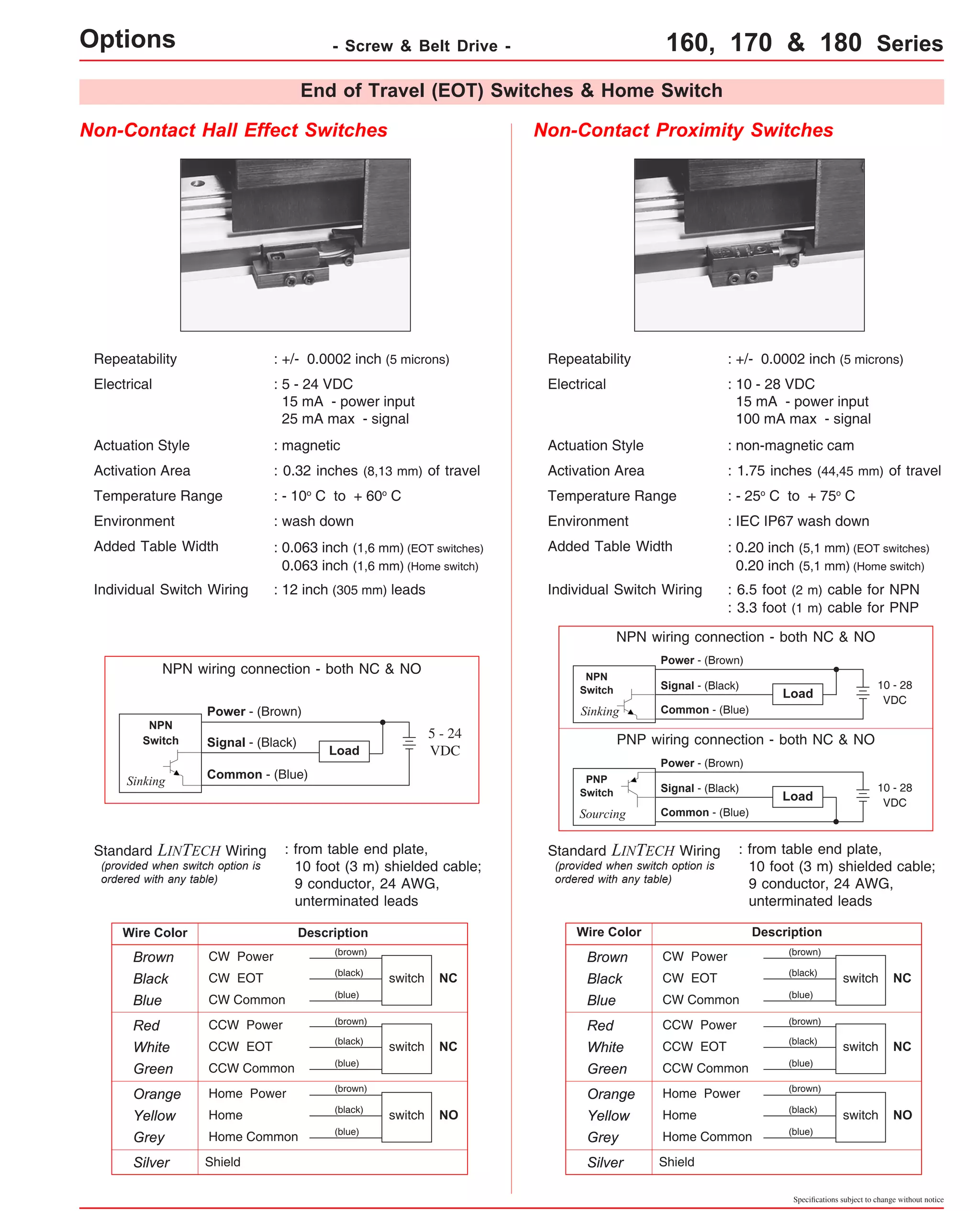 End of Travel (EOT) Switches & Home Switch 
Non-Contact Hall Effect Switches Non-Contact Proximity Switches 
Repeatability : +/- 0.0002 inch (5 microns) 
Electrical : 5 - 24 VDC 
15 mA - power input 
25 mA max - signal 
Repeatability : +/- 0.0002 inch (5 microns) 
Electrical : 10 - 28 VDC 
15 mA - power input 
100 mA max - signal 
Actuation Style : magnetic 
Activation Area : 0.32 inches (8,13 mm) of travel 
Temperature Range : - 10o C to + 60o C 
Environment : wash down 
Added Table Width 
Individual Switch Wiring : 12 inch (305 mm) leads 
NPN wiring connection - both NC & NO 
5 - 24 
Load VDC 
Power - (Brown) 
Signal - (Black) 
Common - (Blue) 
: from table end plate, 
10 foot (3 m) shielded cable; 
9 conductor, 24 AWG, 
unterminated leads 
NPN 
Switch 
Standard LINTECH Wiring 
Wire Color Description 
Brown CW Power 
Black CW EOT 
Blue CW Common 
switch 
(brown) 
(black) 
(blue) 
NC 
Red CCW Power 
White CCW EOT 
Green CCW Common 
(black) switch 
(blue) 
NC 
(brown) 
Orange Home Power 
Yellow Home 
Grey Home Common 
(black) switch 
(blue) 
NO 
Silver Shield 
(brown) 
Actuation Style 
: non-magnetic cam 
Activation Area : 1.75 inches (44,45 mm) of travel 
Temperature Range : - 25o C to + 75o C 
Environment : IEC IP67 wash down 
Added Table Width 
Individual Switch Wiring : 6.5 foot (2 m) cable for NPN 
NPN wiring connection - both NC & NO 
10 - 28 
Load VDC 
Power - (Brown) 
Signal - (Black) 
NPN 
Switch 
Sinking Common - (Blue) 
PNP wiring connection - both NC & NO 
: from table end plate, 
10 foot (3 m) shielded cable; 
9 conductor, 24 AWG, 
unterminated leads 
PNP 
Switch 
Standard LINTECH Wiring 
: 0.20 inch (5,1 mm) (EOT switches) 
0.20 inch (5,1 mm) (Home switch) 
Wire Color Description 
Brown CW Power 
Black CW EOT 
Blue CW Common 
switch 
(brown) 
(black) 
(blue) 
NC 
Red CCW Power 
White CCW EOT 
Green CCW Common 
(black) switch 
(blue) 
NC 
(brown) 
Orange Home Power 
Yellow Home 
Grey Home Common 
(black) switch 
(blue) 
NO 
Silver Shield 
(brown) 
Specifications subject to change without notice 
(provided when switch option is 
ordered with any table) 
(provided when switch option is 
ordered with any table) 
10 - 28 
Load VDC 
Power - (Brown) 
Signal - (Black) 
Sourcing Common - (Blue) 
Sinking 
: 3.3 foot (1 m) cable for PNP 
Options - Screw & Belt Drive - 160, 170 & 180 Series 
: 0.063 inch (1,6 mm) (EOT switches) 
0.063 inch (1,6 mm) (Home switch) 
 