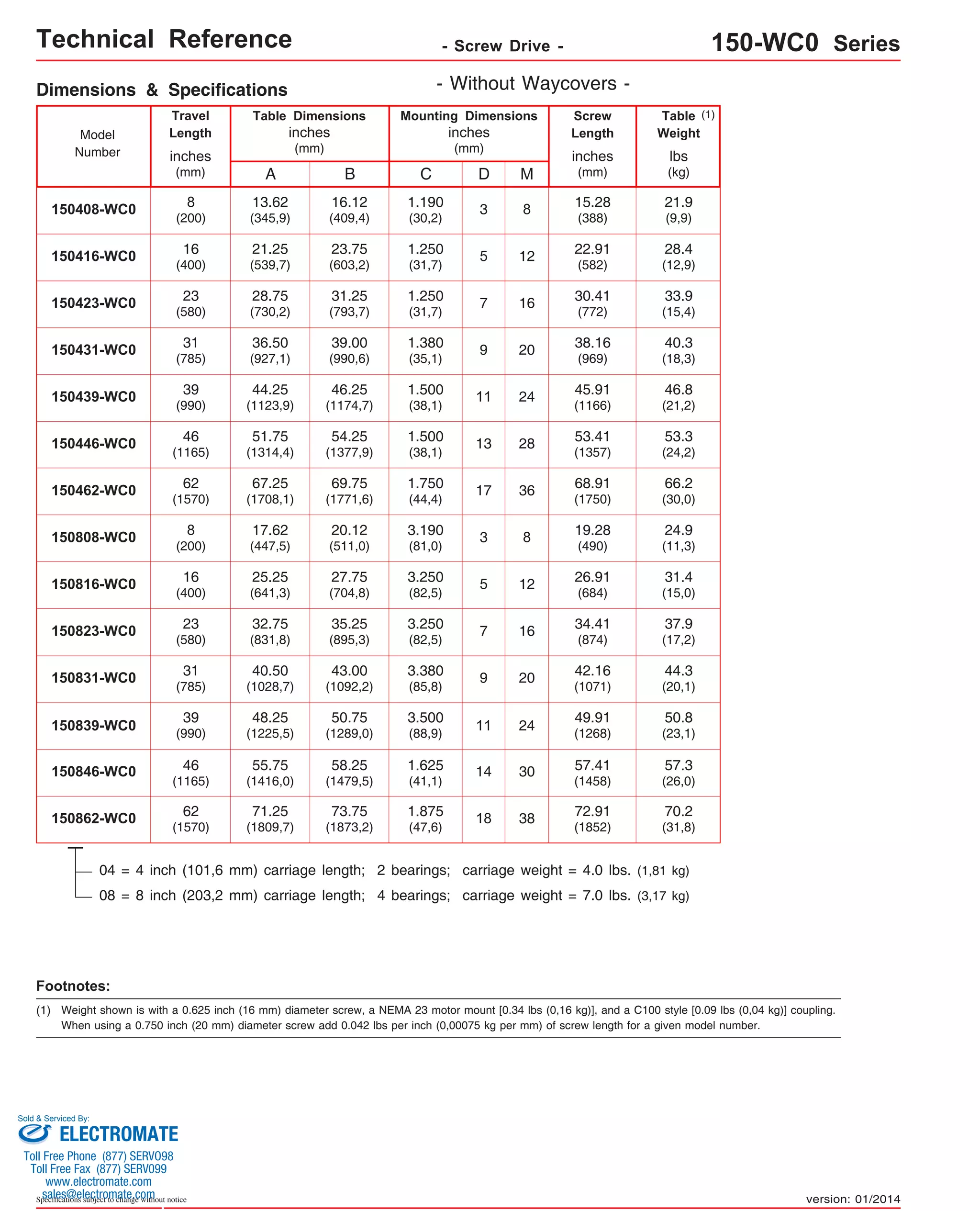 Technical Reference - Screw Drive - 150-WC0 Series 
Travel 
Length 
Table Dimensions 
Model 
Number lbs 
inches 
(mm) 
1.250 
(31,7) 16 30.41 
(772) 23 7 
(580) 
1.380 
(35,1) 20 38.16 
(969) 31 9 
(785) 
1.500 
(38,1) 24 45.91 
(1166) 39 11 
(990) 
1.500 
(38,1) 28 53.41 
(1357) 46 13 
(1165) 
1.750 
(44,4) 36 68.91 
(1750) 62 17 
(1570) 
3.190 
(81,0) 8 19.28 
(490) 8 3 
(200) 
3.250 
(82,5) 12 26.91 
(684) 16 5 
(400) 
3.250 
(82,5) 16 34.41 
(874) 23 7 
(580) 
3.380 
(85,8) 20 42.16 
(1071) 31 9 
(785) 
1.875 
(47,6) 38 72.91 
(1852) 62 18 
(1570) 
Sold & Serviced By: 
Specifications subject to change without notice 
(kg) 
inches 
(mm) 
C 
inches 
(mm) 
Mounting Dimensions 
A 
150408-WC0 
13.62 
21.9 
(345,9) 
(9,9) B 
16.12 
(409,4) 
1.190 
(30,2) 
D M 
8 
Screw 
Length 
inches 
(mm) 
15.28 
(388) 
Table 
Weight 
3 
150416-WC0 21.25 
23.75 
1.250 
5 
12 22.91 
28.4 
(539,7) 
(603,2) 
(31,7) (582) (12,9) 8 
(200) 
16 
(400) 
150423-WC0 28.75 
31.25 
33.9 
(730,2) 
(793,7) 
(15,4) Dimensions & Specifications 
150431-WC0 36.50 
39.00 
40.3 
(927,1) 
(990,6) 
(18,3) 150439-WC0 44.25 
46.25 
46.8 
(1123,9) 
(1174,7) 
(21,2) 150446-WC0 51.75 
54.25 
53.3 
(1314,4) 
(1377,9) 
(24,2) 150462-WC0 67.25 
69.75 
66.2 
(1708,1) 
(1771,6) 
(30,0) 150808-WC0 17.62 
20.12 
24.9 
(447,5) 
(511,0) 
(11,3) 150816-WC0 25.25 
27.75 
31.4 
(641,3) 
(704,8) 
(15,0) 150823-WC0 32.75 
35.25 
37.9 
(831,8) 
(895,3) 
(17,2) 150831-WC0 40.50 
43.00 
44.3 
(1028,7) 
(1092,2) 
(20,1) 50.8 
50.75 
(1289,0) 
3.500 
(88,9) 24 49.91 
150839-WC0 39 
48.25 
(990) 
(1225,5) 
11 (1268) (23,1) 150846-WC0 46 55.75 
58.25 
1.625 
14 
30 57.41 
57.3 
(1165) 
(1416,0) 
(1479,5) 
(41,1) 
(1458) 
(26,0) 150862-WC0 71.25 
73.75 
70.2 
(1809,7) 
(1873,2) 
(31,8) - Without Waycovers - 
04 = 4 inch (101,6 mm) carriage length; 2 bearings; carriage weight = 4.0 lbs. (1,81 kg) 
08 = 8 inch (203,2 mm) carriage length; 4 bearings; carriage weight = 7.0 lbs. (3,17 kg) 
Footnotes: 
(1) 
(1) 
Weight shown is with a 0.625 inch (16 mm) diameter screw, a NEMA 23 motor mount [0.34 lbs (0,16 kg)], and a C100 style [0.09 lbs (0,04 kg)] coupling. 
When using a 0.750 inch (20 mm) diameter screw add 0.042 lbs per inch (0,00075 kg per mm) of screw length for a given model number. 
version: 01/2014 
ELECTROMATE 
Toll Free Phone (877) SERVO98 
Toll Free Fax (877) SERV099 
www.electromate.com 
sales@electromate.com 
 