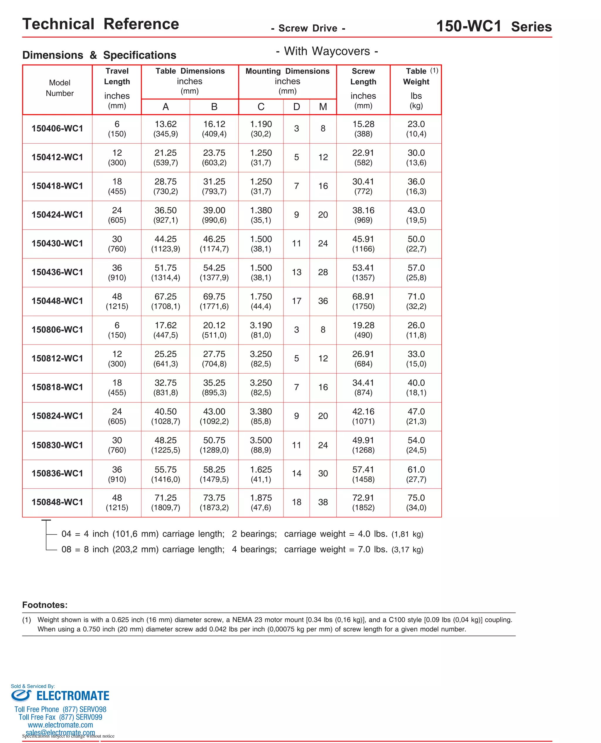 Technical Reference - Screw Drive - 150-WC1 Series 
Travel 
Length 
Table Dimensions 
Model 
Number lbs 
inches 
(mm) 
1.250 
(31,7) 18 7 16 
(455) 
1.380 
(35,1) 24 9 20 
(605) 
1.500 
(38,1) 30 11 24 
(760) 
1.500 
(38,1) 36 13 28 
(910) 
1.750 
(44,4) 48 17 36 
(1215) 
3.190 
(81,0) 6 3 8 
(150) 
3.250 
(82,5) 12 5 12 
(300) 
3.250 
(82,5) 18 7 16 
(455) 
3.380 
(85,8) 24 9 20 
(605) 
3.500 
(88,9) 11 24 30 
(760) 
36 14 30 
(910) 
1.875 
(47,6) 48 18 38 
(1215) 
Sold & Serviced By: 
Specifications subject to change without notice 
(kg) 
inches 
(mm) 
C 
inches 
(mm) 
Mounting Dimensions 
A 
150406-WC1 
13.62 
23.0 
(345,9) 
(10,4) B 
16.12 
(409,4) 
1.190 
(30,2) 
D M 
8 
Screw 
Length 
inches 
(mm) 
Table 
Weight 
3 
15.28 
(388) 
22.91 
(582) 
30.41 
(772) 
38.16 
(969) 
45.91 
(1166) 
53.41 
(1357) 
68.91 
(1750) 
19.28 
(490) 
26.91 
(684) 
34.41 
(874) 
42.16 
(1071) 
49.91 
(1268) 
57.41 
(1458) 
72.91 
(1852) 
150412-WC1 21.25 
23.75 
1.250 
5 12 
30.0 
(539,7) 
(603,2) 
(31,7) (13,6) 6 
(150) 
12 
(300) 
150418-WC1 28.75 
31.25 
36.0 
(730,2) 
(793,7) 
(16,3) Dimensions & Specifications 
150424-WC1 36.50 
39.00 
43.0 
(927,1) 
(990,6) 
(19,5) 150430-WC1 44.25 
46.25 
50.0 
(1123,9) 
(1174,7) 
(22,7) 150436-WC1 51.75 
54.25 
57.0 
(1314,4) 
(1377,9) 
(25,8) 150448-WC1 67.25 
69.75 
71.0 
(1708,1) 
(1771,6) 
(32,2) 150806-WC1 17.62 
20.12 
26.0 
(447,5) 
(511,0) 
(11,8) 150812-WC1 25.25 
27.75 
33.0 
(641,3) 
(704,8) 
(15,0) 150818-WC1 32.75 
35.25 
40.0 
(831,8) 
(895,3) 
(18,1) 150824-WC1 40.50 
43.00 
47.0 
(1028,7) 
(1092,2) 
(21,3) 54.0 
50.75 
(1289,0) 
150830-WC1 (24,5) 48.25 
(1225,5) 
150836-WC1 55.75 
58.25 
1.625 
61.0 
(1416,0) 
(1479,5) 
(41,1) 
(27,7) 150848-WC1 71.25 
73.75 
75.0 
(1809,7) 
(1873,2) 
(34,0) - With Waycovers - 
04 = 4 inch (101,6 mm) carriage length; 2 bearings; carriage weight = 4.0 lbs. (1,81 kg) 
08 = 8 inch (203,2 mm) carriage length; 4 bearings; carriage weight = 7.0 lbs. (3,17 kg) 
(1) 
Footnotes: 
(1) Weight shown is with a 0.625 inch (16 mm) diameter screw, a NEMA 23 motor mount [0.34 lbs (0,16 kg)], and a C100 style [0.09 lbs (0,04 kg)] coupling. 
When using a 0.750 inch (20 mm) diameter screw add 0.042 lbs per inch (0,00075 kg per mm) of screw length for a given model number. 
ELECTROMATE 
Toll Free Phone (877) SERVO98 
Toll Free Fax (877) SERV099 
www.electromate.com 
sales@electromate.com 
 