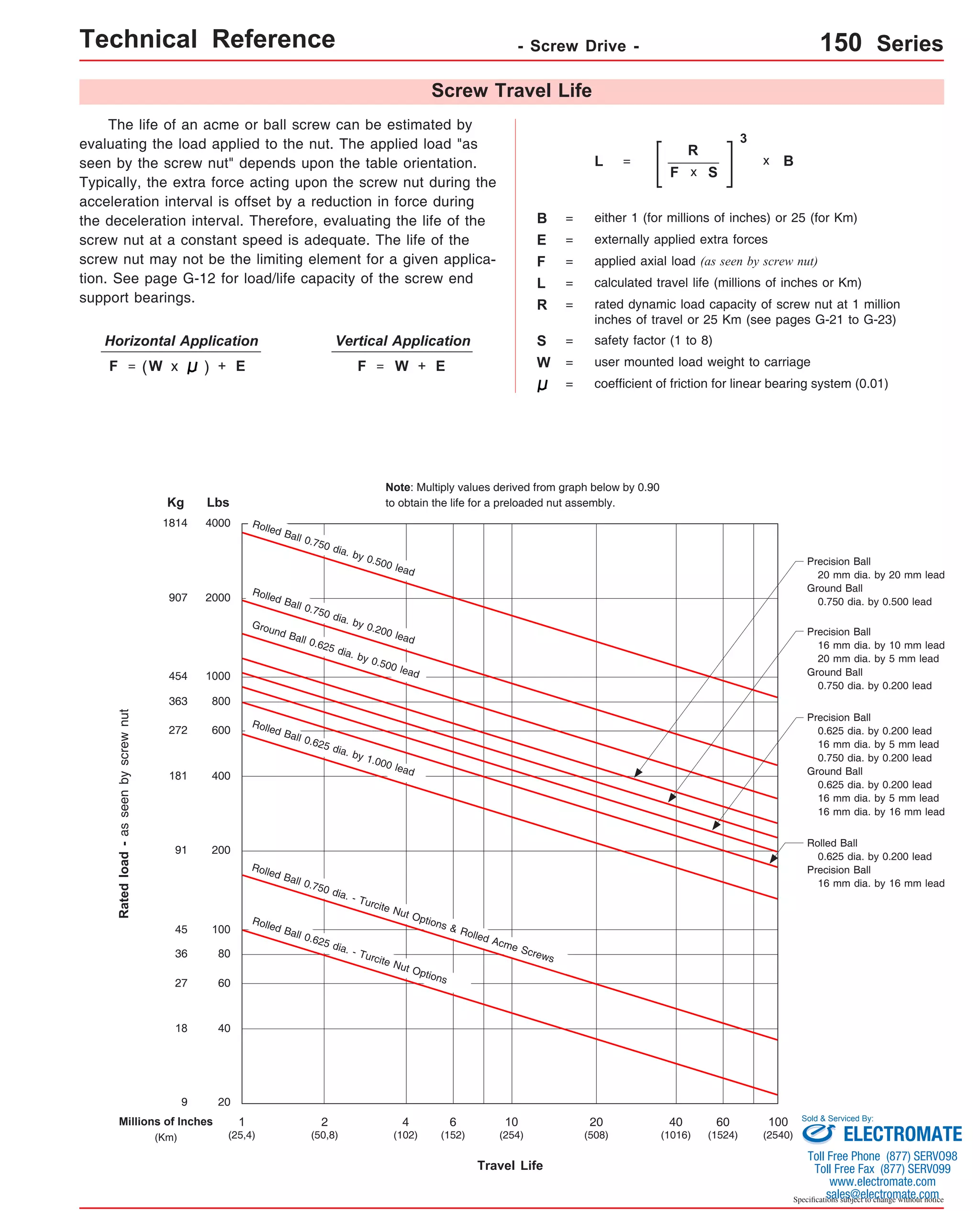 Technical Reference - Screw Drive - 150 Series 
L = 
B = either 1 (for millions of inches) or 25 (for Km) 
F = 
L = calculated travel life (millions of inches or Km) 
R = rated dynamic load capacity of screw nut at 1 million 
inches of travel or 25 Km (see pages G-21 to G-23) 
Rolled Ball 0.750 dia. by 0.500 lead Precision Ball 
Precision Ball 
20 mm dia. by 20 mm lead 
Ground Ball 
0.750 dia. by 0.500 lead 
16 mm dia. by 10 mm lead 
20 mm dia. by 5 mm lead 
Ground Ball 
0.750 dia. by 0.200 lead 
Precision Ball 
0.625 dia. by 0.200 lead 
16 mm dia. by 5 mm lead 
0.750 dia. by 0.200 lead 
Ground Ball 
0.625 dia. by 0.200 lead 
16 mm dia. by 5 mm lead 
16 mm dia. by 16 mm lead 
Sold & Serviced By: 
Specifications subject to change without notice 
Screw Travel Life 
Kg Lbs 
4000 
2000 
1000 
800 
600 
400 
200 
100 
80 
60 
40 
1814 
907 
454 
363 
272 
181 
91 
45 
36 
27 
18 
Rated load - as seen by screw nut 
Ground Ball 0.625 dia. by 0.500 lead 
Rolled Ball 0.625 dia. by 1.000 lead 
Rolled Ball 0.750 dia. - Turcite Nut Options & Rolled Acme Screws 
Travel Life 
9 20 
Millions of Inches 
(Km) 
1 
(25,4) 
2 
(50,8) 
4 
(102) 
6 
(152) 
10 
(254) 
20 
(508) 
40 
(1016) 
60 
(1524) 
100 
(2540) 
Rolled Ball 0.750 dia. by 0.200 lead 
Rolled Ball 0.625 dia. - Turcite Nut Options 
Rolled Ball 
0.625 dia. by 0.200 lead 
Precision Ball 
16 mm dia. by 16 mm lead 
The life of an acme or ball screw can be estimated by 
evaluating the load applied to the nut. The applied load "as 
seen by the screw nut" depends upon the table orientation. 
Typically, the extra force acting upon the screw nut during the 
acceleration interval is offset by a reduction in force during 
the deceleration interval. Therefore, evaluating the life of the 
screw nut at a constant speed is adequate. The life of the 
screw nut may not be the limiting element for a given applica-tion. 
See page G-12 for load/life capacity of the screw end 
support bearings. 
Vertical Application 
coefficient of friction for linear bearing system (0.01) 
Horizontal Application 
Note: Multiply values derived from graph below by 0.90 
to obtain the life for a preloaded nut assembly. 
R 
F 
3 
x B 
x S 
S = safety factor (1 to 8) 
F = W x W 
applied axial load (as seen by screw nut) 
F = W = user mounted load weight to carriage 
= 
externally applied extra forces 
( ) + E + E 
E = 
ELECTROMATE 
Toll Free Phone (877) SERVO98 
Toll Free Fax (877) SERV099 
www.electromate.com 
sales@electromate.com 
 
